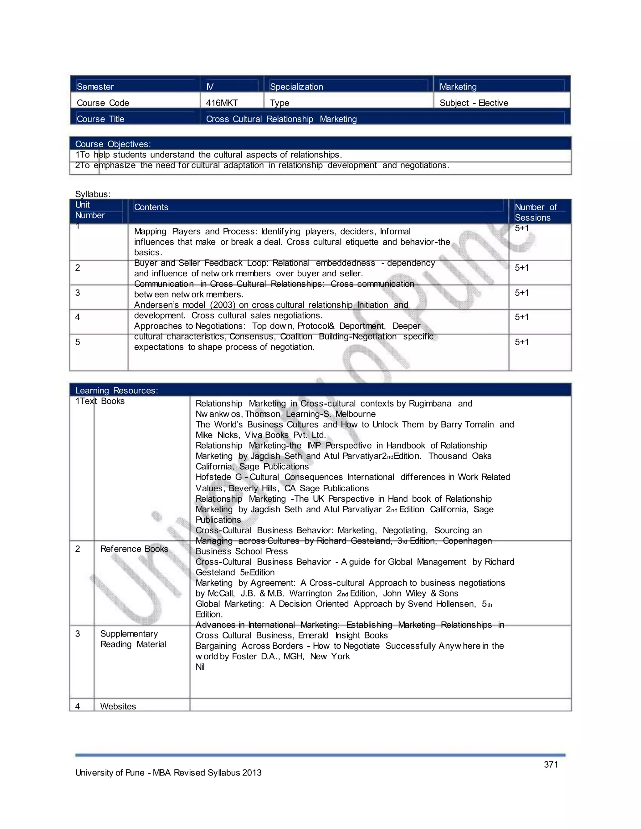 Semester
Course Code
Course Title
IV
416MKT
Specialization
Type
Marketing
Subject - Elective
Cross Cultural Relationship Marketing
Course Objectives:
1To help students understand the cultural aspects of relationships.
2To emphasize the need for cultural adaptation in relationship development and negotiations.
Syllabus:
Unit
Number
1
Contents
Mapping Players and Process: Identifying players, deciders, Informal
influences that make or break a deal. Cross cultural etiquette and behavior-the
basics.
Buyer and Seller Feedback Loop: Relational embeddedness - dependency
and influence of netw ork members over buyer and seller.
Communication in Cross Cultural Relationships: Cross communication
betw een netw ork members.
Andersen’s model (2003) on cross cultural relationship Initiation and
development. Cross cultural sales negotiations.
Approaches to Negotiations: Top dow n, Protocol& Deportment, Deeper
cultural characteristics, Consensus, Coalition Building-Negotiation specific
expectations to shape process of negotiation.
Number of
Sessions
5+1
2
3
4
5
5+1
5+1
5+1
5+1
Learning Resources:
1Text Books
2 Reference Books
3 Supplementary
Reading Material
4 Websites
Relationship Marketing in Cross-cultural contexts by Rugimbana and
Nw ankw os, Thomson Learning-S. Melbourne
The World’s Business Cultures and How to Unlock Them by Barry Tomalin and
Mike Nicks, Viva Books Pvt. Ltd.
Relationship Marketing-the IMP Perspective in Handbook of Relationship
Marketing by Jagdish Seth and Atul Parvatiyar2ndEdition. Thousand Oaks
California, Sage Publications
Hofstede G - Cultural Consequences International differences in Work Related
Values, Beverly Hills, CA Sage Publications
Relationship Marketing -The UK Perspective in Hand book of Relationship
Marketing by Jagdish Seth and Atul Parvatiyar 2nd Edition California, Sage
Publications
Cross-Cultural Business Behavior: Marketing, Negotiating, Sourcing an
Managing across Cultures by Richard Gesteland, 3rd Edition, Copenhagen
Business School Press
Cross-Cultural Business Behavior - A guide for Global Management by Richard
Gesteland 5thEdition
Marketing by Agreement: A Cross-cultural Approach to business negotiations
by McCall, J.B. & M.B. Warrington 2nd Edition, John Wiley & Sons
Global Marketing: A Decision Oriented Approach by Svend Hollensen, 5th
Edition.
Advances in International Marketing: Establishing Marketing Relationships in
Cross Cultural Business, Emerald Insight Books
Bargaining Across Borders - How to Negotiate Successfully Anyw here in the
w orld by Foster D.A., MGH, New York
Nil
University of Pune - MBA Revised Syllabus 2013
371
 