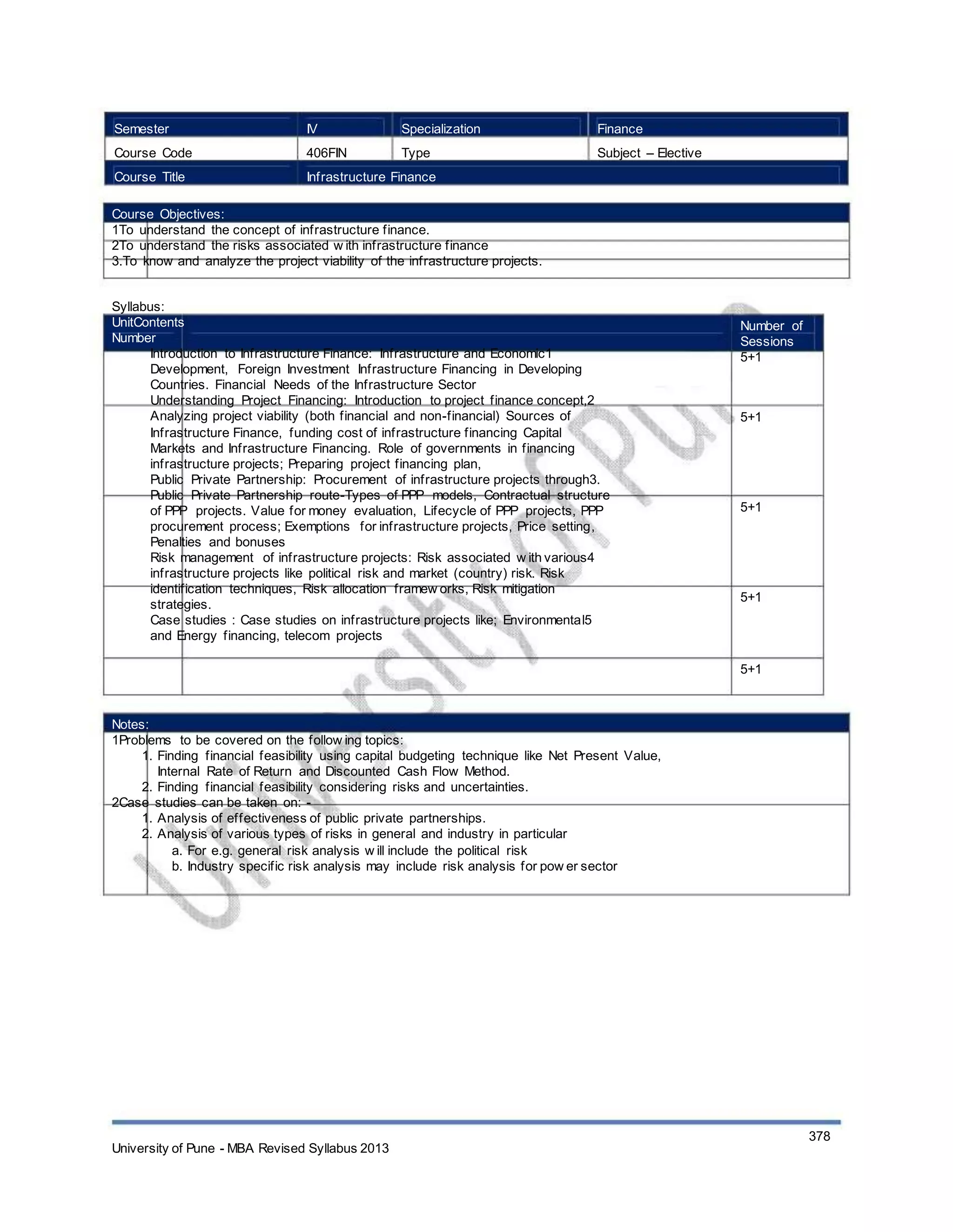 Semester
Course Code
Course Title
IV
406FIN
Specialization
Type
Finance
Subject – Elective
Infrastructure Finance
Course Objectives:
1To understand the concept of infrastructure finance.
2To understand the risks associated w ith infrastructure finance
3.To know and analyze the project viability of the infrastructure projects.
Syllabus:
UnitContents
Number
Introduction to Infrastructure Finance: Infrastructure and Economic1
Development, Foreign Investment Infrastructure Financing in Developing
Countries. Financial Needs of the Infrastructure Sector
Understanding Project Financing: Introduction to project finance concept,2
Analyzing project viability (both financial and non-financial) Sources of
Infrastructure Finance, funding cost of infrastructure financing Capital
Markets and Infrastructure Financing. Role of governments in financing
infrastructure projects; Preparing project financing plan,
Public Private Partnership: Procurement of infrastructure projects through3.
Public Private Partnership route-Types of PPP models, Contractual structure
of PPP projects. Value for money evaluation, Lifecycle of PPP projects, PPP
procurement process; Exemptions for infrastructure projects, Price setting,
Penalties and bonuses
Risk management of infrastructure projects: Risk associated w ith various4
infrastructure projects like political risk and market (country) risk. Risk
identification techniques, Risk allocation framew orks, Risk mitigation
strategies.
Case studies : Case studies on infrastructure projects like; Environmental5
and Energy financing, telecom projects
Number of
Sessions
5+1
5+1
5+1
5+1
5+1
Notes:
1Problems to be covered on the follow ing topics:
1. Finding financial feasibility using capital budgeting technique like Net Present Value,
Internal Rate of Return and Discounted Cash Flow Method.
2. Finding financial feasibility considering risks and uncertainties.
2Case studies can be taken on: -
1. Analysis of effectiveness of public private partnerships.
2. Analysis of various types of risks in general and industry in particular
a. For e.g. general risk analysis w ill include the political risk
b. Industry specific risk analysis may include risk analysis for pow er sector
University of Pune - MBA Revised Syllabus 2013
378
 