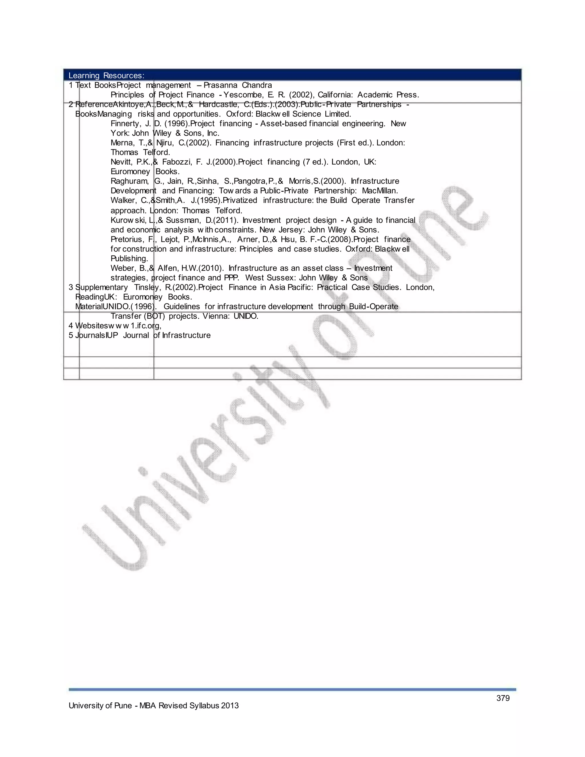 Learning Resources:
1 Text BooksProject management – Prasanna Chandra
Principles of Project Finance - Yescombe, E. R. (2002), California: Academic Press.
2 ReferenceAkintoye,A.,Beck,M.,& Hardcastle, C.(Eds.).(2003).Public-Private Partnerships -
BooksManaging risks and opportunities. Oxford: Blackw ell Science Limited.
Finnerty, J. D. (1996).Project financing - Asset-based financial engineering. New
York: John Wiley & Sons, Inc.
Merna, T.,& Njiru, C.(2002). Financing infrastructure projects (First ed.). London:
Thomas Telford.
Nevitt, P.K.,& Fabozzi, F. J.(2000).Project financing (7 ed.). London, UK:
Euromoney Books.
Raghuram, G., Jain, R.,Sinha, S.,Pangotra,P.,& Morris,S.(2000). Infrastructure
Development and Financing: Tow ards a Public-Private Partnership: MacMillan.
Walker, C.,&Smith,A. J.(1995).Privatized infrastructure: the Build Operate Transfer
approach. London: Thomas Telford.
Kurow ski, L.,& Sussman, D.(2011). Investment project design - A guide to financial
and economic analysis w ith constraints. New Jersey: John Wiley & Sons.
Pretorius, F., Lejot, P.,McInnis,A., Arner, D.,& Hsu, B. F.-C.(2008).Project finance
for construction and infrastructure: Principles and case studies. Oxford: Blackw ell
Publishing.
Weber, B.,& Alfen, H.W.(2010). Infrastructure as an asset class – Investment
strategies, project finance and PPP. West Sussex: John Wiley & Sons
3 Supplementary Tinsley, R.(2002).Project Finance in Asia Pacific: Practical Case Studies. London,
ReadingUK: Euromoney Books.
MaterialUNIDO.(1996). Guidelines for infrastructure development through Build-Operate
Transfer (BOT) projects. Vienna: UNIDO.
4 Websitesw w w 1.ifc.org,
5 JournalsIUP Journal of Infrastructure
University of Pune - MBA Revised Syllabus 2013
379
 