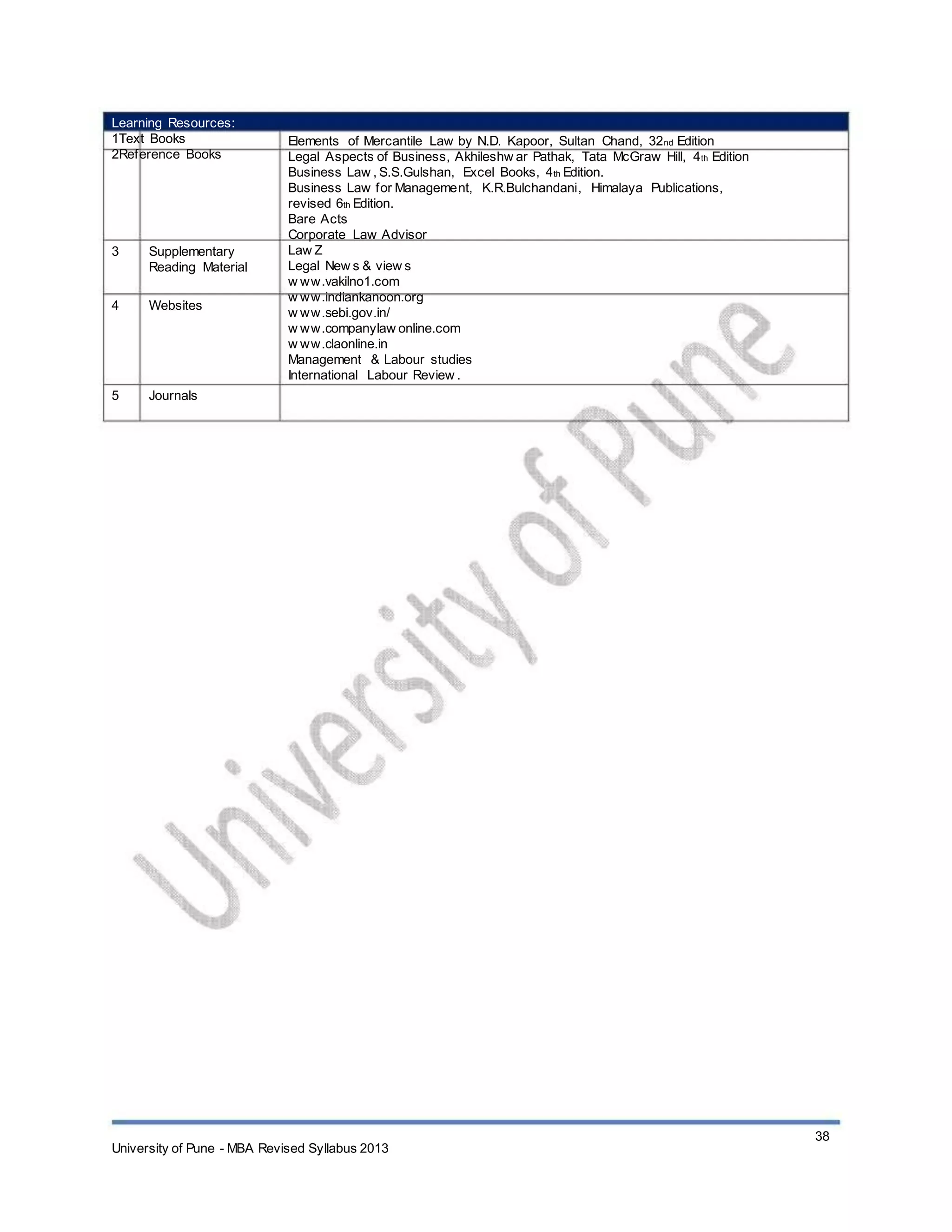 Learning Resources:
1Text Books
2Reference Books
3 Supplementary
Reading Material
Websites4
5 Journals
Elements of Mercantile Law by N.D. Kapoor, Sultan Chand, 32nd Edition
Legal Aspects of Business, Akhileshw ar Pathak, Tata McGraw Hill, 4th Edition
Business Law , S.S.Gulshan, Excel Books, 4th Edition.
Business Law for Management, K.R.Bulchandani, Himalaya Publications,
revised 6th Edition.
Bare Acts
Corporate Law Advisor
Law Z
Legal New s & view s
w ww.vakilno1.com
w ww.indiankanoon.org
w ww.sebi.gov.in/
w ww.companylaw online.com
w ww.claonline.in
Management & Labour studies
International Labour Review .
University of Pune - MBA Revised Syllabus 2013
38
 