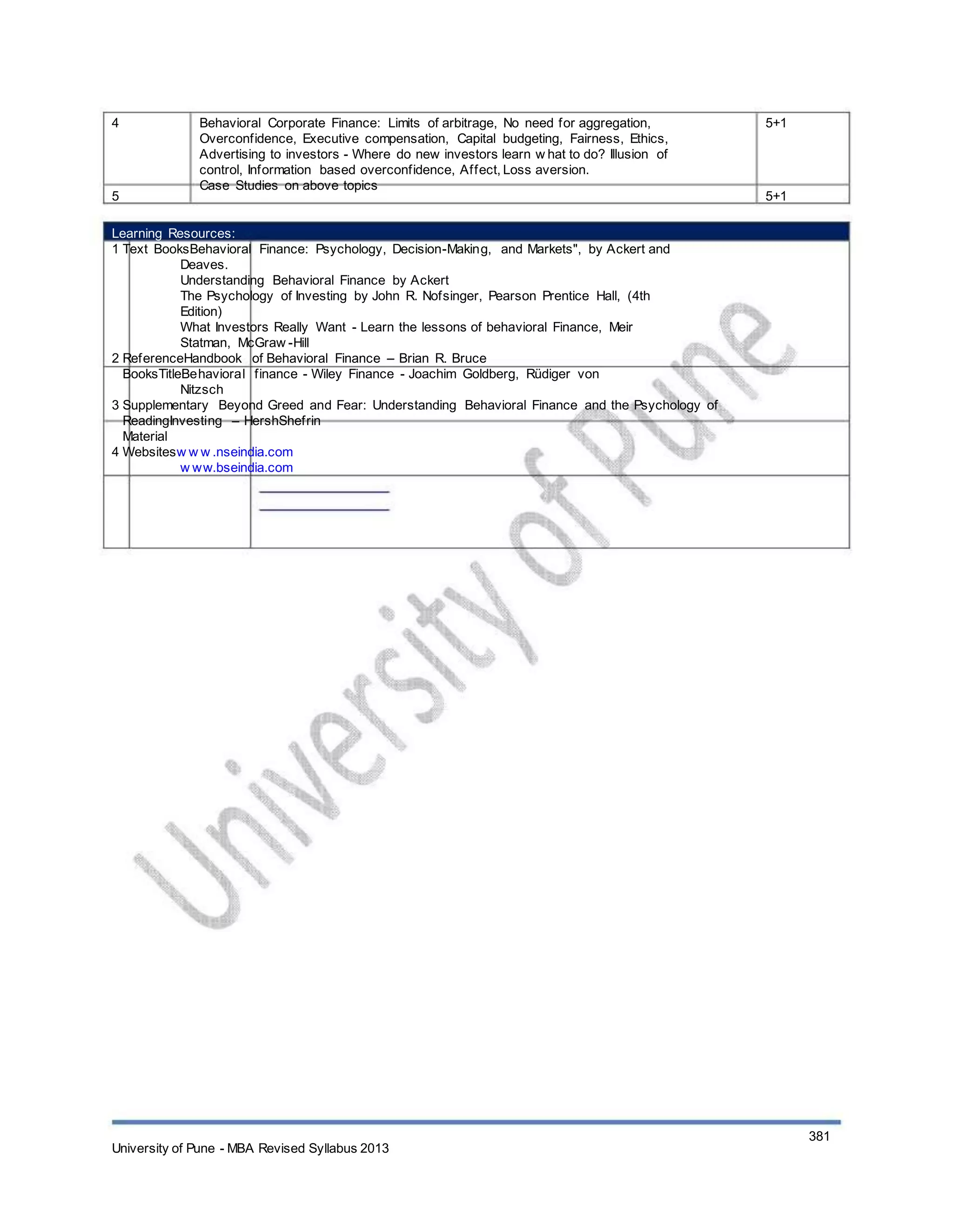 4
5
Behavioral Corporate Finance: Limits of arbitrage, No need for aggregation,
Overconfidence, Executive compensation, Capital budgeting, Fairness, Ethics,
Advertising to investors - Where do new investors learn w hat to do? Illusion of
control, Information based overconfidence, Affect, Loss aversion.
Case Studies on above topics
5+1
5+1
Learning Resources:
1 Text BooksBehavioral Finance: Psychology, Decision-Making, and Markets", by Ackert and
Deaves.
Understanding Behavioral Finance by Ackert
The Psychology of Investing by John R. Nofsinger, Pearson Prentice Hall, (4th
Edition)
What Investors Really Want - Learn the lessons of behavioral Finance, Meir
Statman, McGraw -Hill
2 ReferenceHandbook of Behavioral Finance – Brian R. Bruce
BooksTitleBehavioral finance - Wiley Finance - Joachim Goldberg, Rüdiger von
Nitzsch
3 Supplementary Beyond Greed and Fear: Understanding Behavioral Finance and the Psychology of
ReadingInvesting – HershShefrin
Material
4 Websitesw w w .nseindia.com
w ww.bseindia.com
University of Pune - MBA Revised Syllabus 2013
381
 