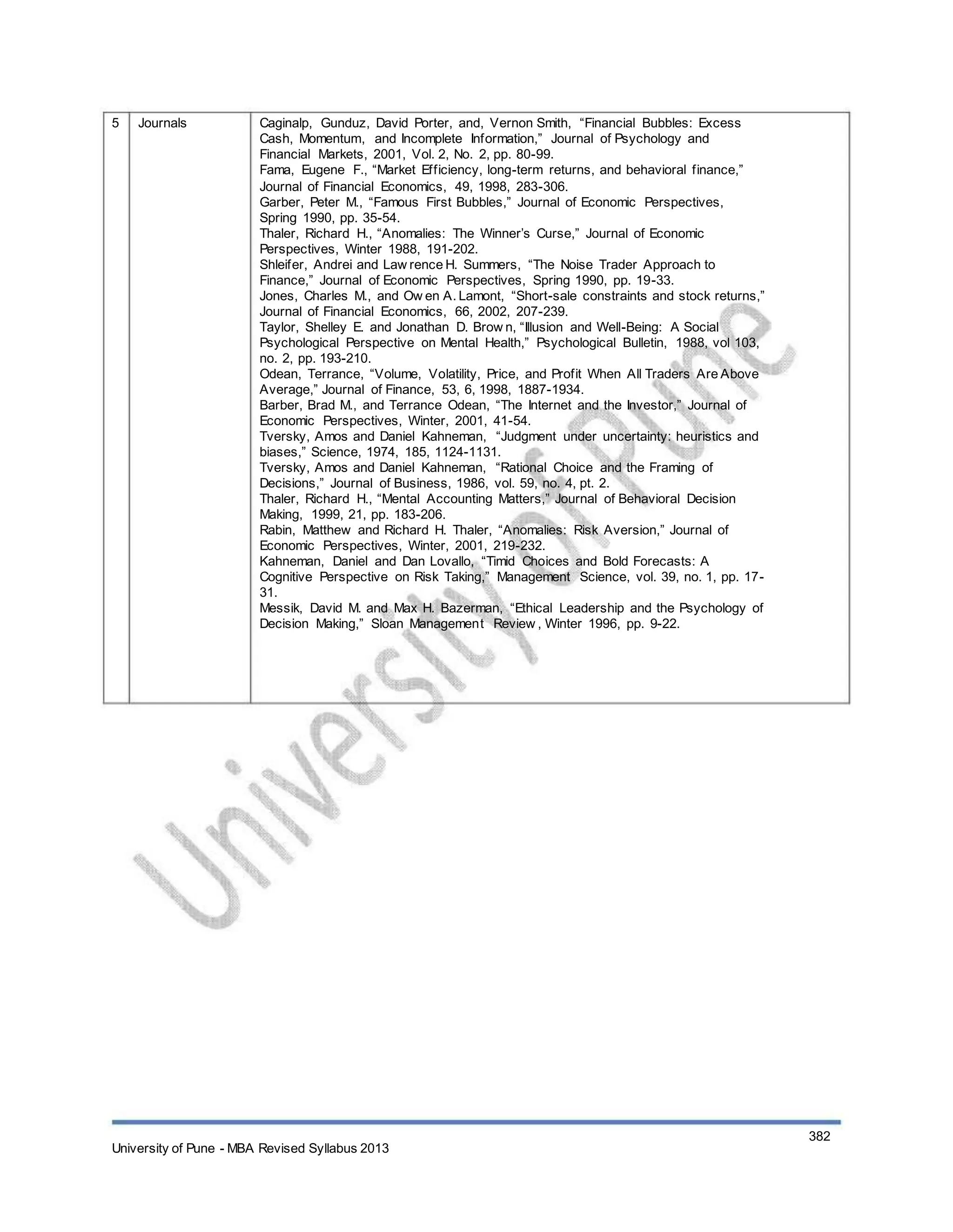 5 Journals Caginalp, Gunduz, David Porter, and, Vernon Smith, “Financial Bubbles: Excess
Cash, Momentum, and Incomplete Information,” Journal of Psychology and
Financial Markets, 2001, Vol. 2, No. 2, pp. 80-99.
Fama, Eugene F., “Market Efficiency, long-term returns, and behavioral finance,”
Journal of Financial Economics, 49, 1998, 283-306.
Garber, Peter M., “Famous First Bubbles,” Journal of Economic Perspectives,
Spring 1990, pp. 35-54.
Thaler, Richard H., “Anomalies: The Winner’s Curse,” Journal of Economic
Perspectives, Winter 1988, 191-202.
Shleifer, Andrei and Law rence H. Summers, “The Noise Trader Approach to
Finance,” Journal of Economic Perspectives, Spring 1990, pp. 19-33.
Jones, Charles M., and Ow en A. Lamont, “Short-sale constraints and stock returns,”
Journal of Financial Economics, 66, 2002, 207-239.
Taylor, Shelley E. and Jonathan D. Brow n, “Illusion and Well-Being: A Social
Psychological Perspective on Mental Health,” Psychological Bulletin, 1988, vol 103,
no. 2, pp. 193-210.
Odean, Terrance, “Volume, Volatility, Price, and Profit When All Traders Are Above
Average,” Journal of Finance, 53, 6, 1998, 1887-1934.
Barber, Brad M., and Terrance Odean, “The Internet and the Investor,” Journal of
Economic Perspectives, Winter, 2001, 41-54.
Tversky, Amos and Daniel Kahneman, “Judgment under uncertainty: heuristics and
biases,” Science, 1974, 185, 1124-1131.
Tversky, Amos and Daniel Kahneman, “Rational Choice and the Framing of
Decisions,” Journal of Business, 1986, vol. 59, no. 4, pt. 2.
Thaler, Richard H., “Mental Accounting Matters,” Journal of Behavioral Decision
Making, 1999, 21, pp. 183-206.
Rabin, Matthew and Richard H. Thaler, “Anomalies: Risk Aversion,” Journal of
Economic Perspectives, Winter, 2001, 219-232.
Kahneman, Daniel and Dan Lovallo, “Timid Choices and Bold Forecasts: A
Cognitive Perspective on Risk Taking,” Management Science, vol. 39, no. 1, pp. 17-
31.
Messik, David M. and Max H. Bazerman, “Ethical Leadership and the Psychology of
Decision Making,” Sloan Management Review , Winter 1996, pp. 9-22.
University of Pune - MBA Revised Syllabus 2013
382
 