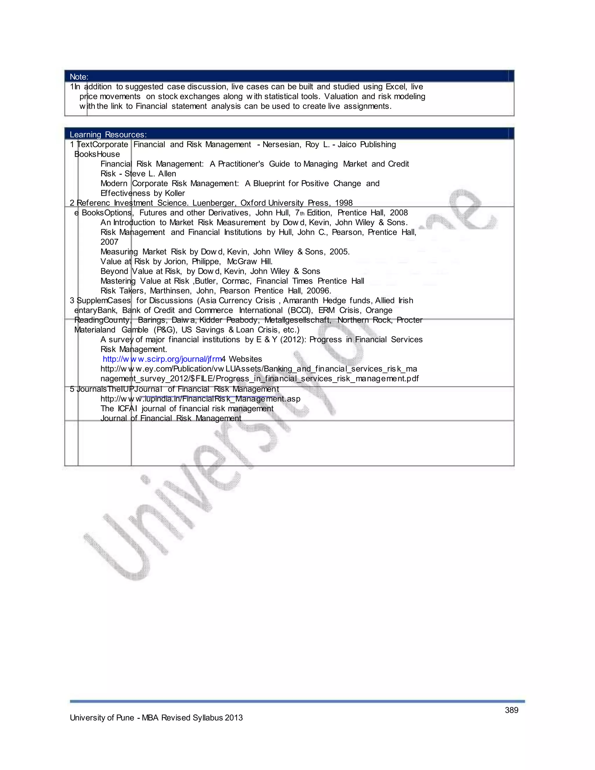 Note:
1In addition to suggested case discussion, live cases can be built and studied using Excel, live
price movements on stock exchanges along w ith statistical tools. Valuation and risk modeling
w ith the link to Financial statement analysis can be used to create live assignments.
Learning Resources:
1 TextCorporate Financial and Risk Management - Nersesian, Roy L. - Jaico Publishing
BooksHouse
Financial Risk Management: A Practitioner's Guide to Managing Market and Credit
Risk - Steve L. Allen
Modern Corporate Risk Management: A Blueprint for Positive Change and
Effectiveness by Koller
2 Referenc Investment Science. Luenberger, Oxford University Press, 1998
e BooksOptions, Futures and other Derivatives, John Hull, 7th Edition, Prentice Hall, 2008
An Introduction to Market Risk Measurement by Dow d, Kevin, John Wiley & Sons.
Risk Management and Financial Institutions by Hull, John C., Pearson, Prentice Hall,
2007
Measuring Market Risk by Dow d, Kevin, John Wiley & Sons, 2005.
Value at Risk by Jorion, Philippe, McGraw Hill.
Beyond Value at Risk, by Dow d, Kevin, John Wiley & Sons
Mastering Value at Risk ,Butler, Cormac, Financial Times Prentice Hall
Risk Takers, Marthinsen, John, Pearson Prentice Hall, 20096.
3 SupplemCases for Discussions (Asia Currency Crisis , Amaranth Hedge funds, Allied Irish
entaryBank, Bank of Credit and Commerce International (BCCI), ERM Crisis, Orange
ReadingCounty, Barings, Daiw a, Kidder Peabody, Metallgesellschaft, Northern Rock, Procter
Materialand Gamble (P&G), US Savings & Loan Crisis, etc.)
A survey of major financial institutions by E & Y (2012): Progress in Financial Services
Risk Management.
http://w w w.scirp.org/journal/jfrm4 Websites
http://w w w.ey.com/Publication/vw LUAssets/Banking_and_financial_services_risk_ma
nagement_survey_2012/$FILE/Progress_in_financial_services_risk_management.pdf
5 JournalsTheIUPJournal of Financial Risk Management
http://w w w.iupindia.in/FinancialRisk_Management.asp
The ICFAI journal of financial risk management
Journal of Financial Risk Management
University of Pune - MBA Revised Syllabus 2013
389
 