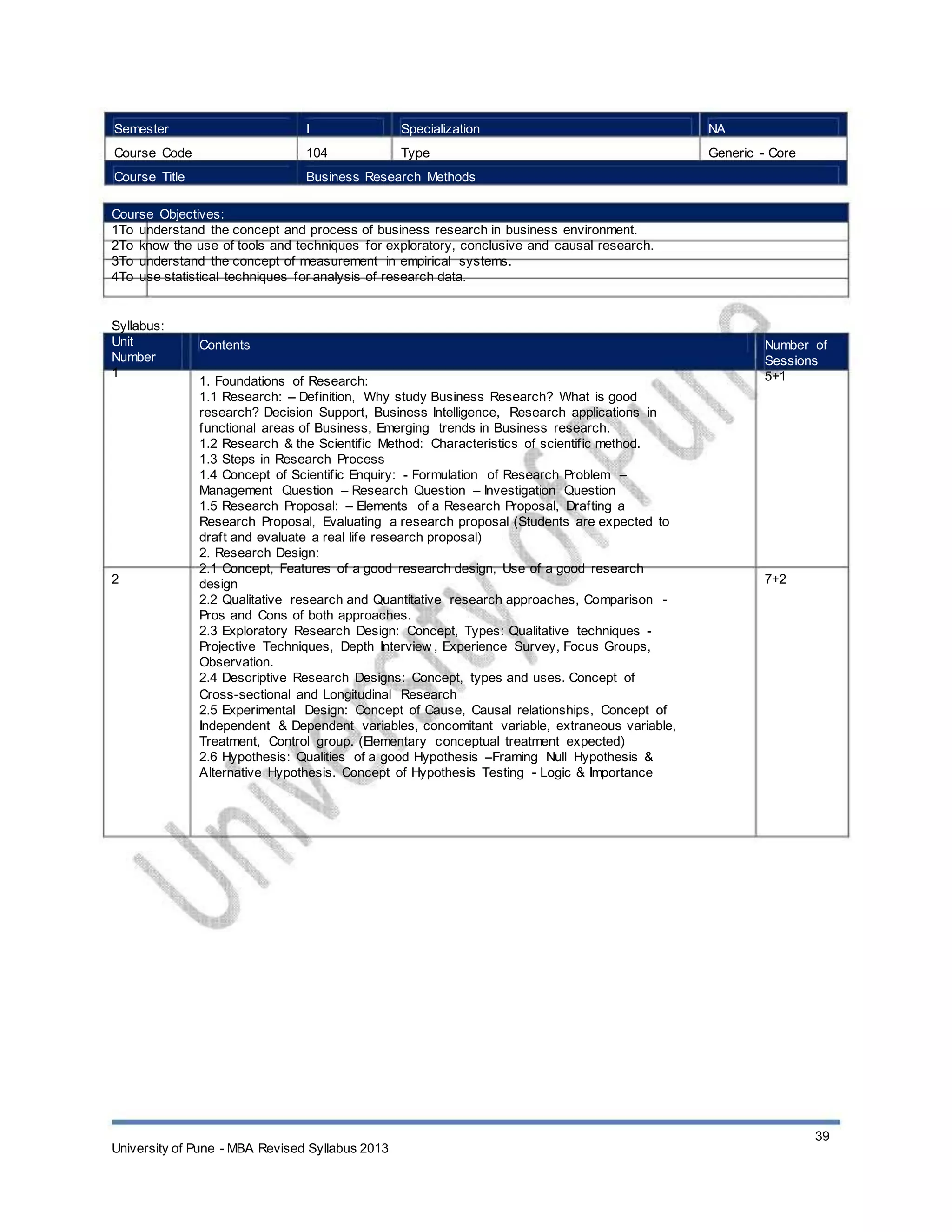 Semester
Course Code
Course Title
I
104
Specialization
Type
NA
Generic - Core
Business Research Methods
Course Objectives:
1To understand the concept and process of business research in business environment.
2To know the use of tools and techniques for exploratory, conclusive and causal research.
3To understand the concept of measurement in empirical systems.
4To use statistical techniques for analysis of research data.
Syllabus:
Unit
Number
1
Contents
1. Foundations of Research:
1.1 Research: – Definition, Why study Business Research? What is good
research? Decision Support, Business Intelligence, Research applications in
functional areas of Business, Emerging trends in Business research.
1.2 Research & the Scientific Method: Characteristics of scientific method.
1.3 Steps in Research Process
1.4 Concept of Scientific Enquiry: - Formulation of Research Problem –
Management Question – Research Question – Investigation Question
1.5 Research Proposal: – Elements of a Research Proposal, Drafting a
Research Proposal, Evaluating a research proposal (Students are expected to
draft and evaluate a real life research proposal)
2. Research Design:
2.1 Concept, Features of a good research design, Use of a good research
design
2.2 Qualitative research and Quantitative research approaches, Comparison -
Pros and Cons of both approaches.
2.3 Exploratory Research Design: Concept, Types: Qualitative techniques -
Projective Techniques, Depth Interview , Experience Survey, Focus Groups,
Observation.
2.4 Descriptive Research Designs: Concept, types and uses. Concept of
Cross-sectional and Longitudinal Research
2.5 Experimental Design: Concept of Cause, Causal relationships, Concept of
Independent & Dependent variables, concomitant variable, extraneous variable,
Treatment, Control group. (Elementary conceptual treatment expected)
2.6 Hypothesis: Qualities of a good Hypothesis –Framing Null Hypothesis &
Alternative Hypothesis. Concept of Hypothesis Testing - Logic & Importance
Number of
Sessions
5+1
2 7+2
University of Pune - MBA Revised Syllabus 2013
39
 