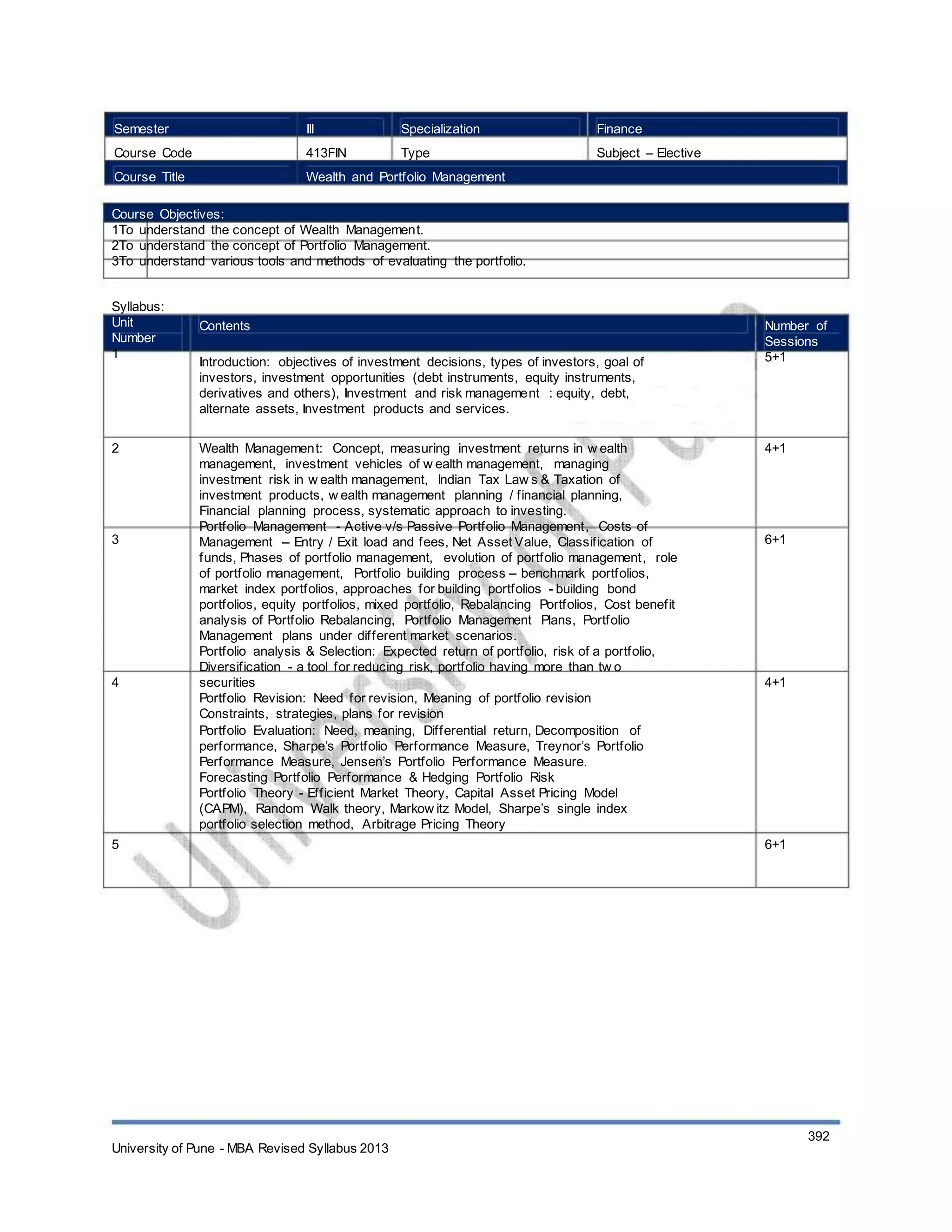 Semester
Course Code
Course Title
III
413FIN
Specialization
Type
Finance
Subject – Elective
Wealth and Portfolio Management
Course Objectives:
1To understand the concept of Wealth Management.
2To understand the concept of Portfolio Management.
3To understand various tools and methods of evaluating the portfolio.
Syllabus:
Unit
Number
1
Contents
Introduction: objectives of investment decisions, types of investors, goal of
investors, investment opportunities (debt instruments, equity instruments,
derivatives and others), Investment and risk management : equity, debt,
alternate assets, Investment products and services.
Wealth Management: Concept, measuring investment returns in w ealth
management, investment vehicles of w ealth management, managing
investment risk in w ealth management, Indian Tax Law s & Taxation of
investment products, w ealth management planning / financial planning,
Financial planning process, systematic approach to investing.
Portfolio Management - Active v/s Passive Portfolio Management, Costs of
Management – Entry / Exit load and fees, Net Asset Value, Classification of
funds, Phases of portfolio management, evolution of portfolio management, role
of portfolio management, Portfolio building process – benchmark portfolios,
market index portfolios, approaches for building portfolios - building bond
portfolios, equity portfolios, mixed portfolio, Rebalancing Portfolios, Cost benefit
analysis of Portfolio Rebalancing, Portfolio Management Plans, Portfolio
Management plans under different market scenarios.
Portfolio analysis & Selection: Expected return of portfolio, risk of a portfolio,
Diversification - a tool for reducing risk, portfolio having more than tw o
securities
Portfolio Revision: Need for revision, Meaning of portfolio revision
Constraints, strategies, plans for revision
Portfolio Evaluation: Need, meaning, Differential return, Decomposition of
performance, Sharpe’s Portfolio Performance Measure, Treynor’s Portfolio
Performance Measure, Jensen’s Portfolio Performance Measure.
Forecasting Portfolio Performance & Hedging Portfolio Risk
Portfolio Theory - Efficient Market Theory, Capital Asset Pricing Model
(CAPM), Random Walk theory, Markow itz Model, Sharpe’s single index
portfolio selection method, Arbitrage Pricing Theory
Number of
Sessions
5+1
2 4+1
3 6+1
4 4+1
5 6+1
University of Pune - MBA Revised Syllabus 2013
392
 