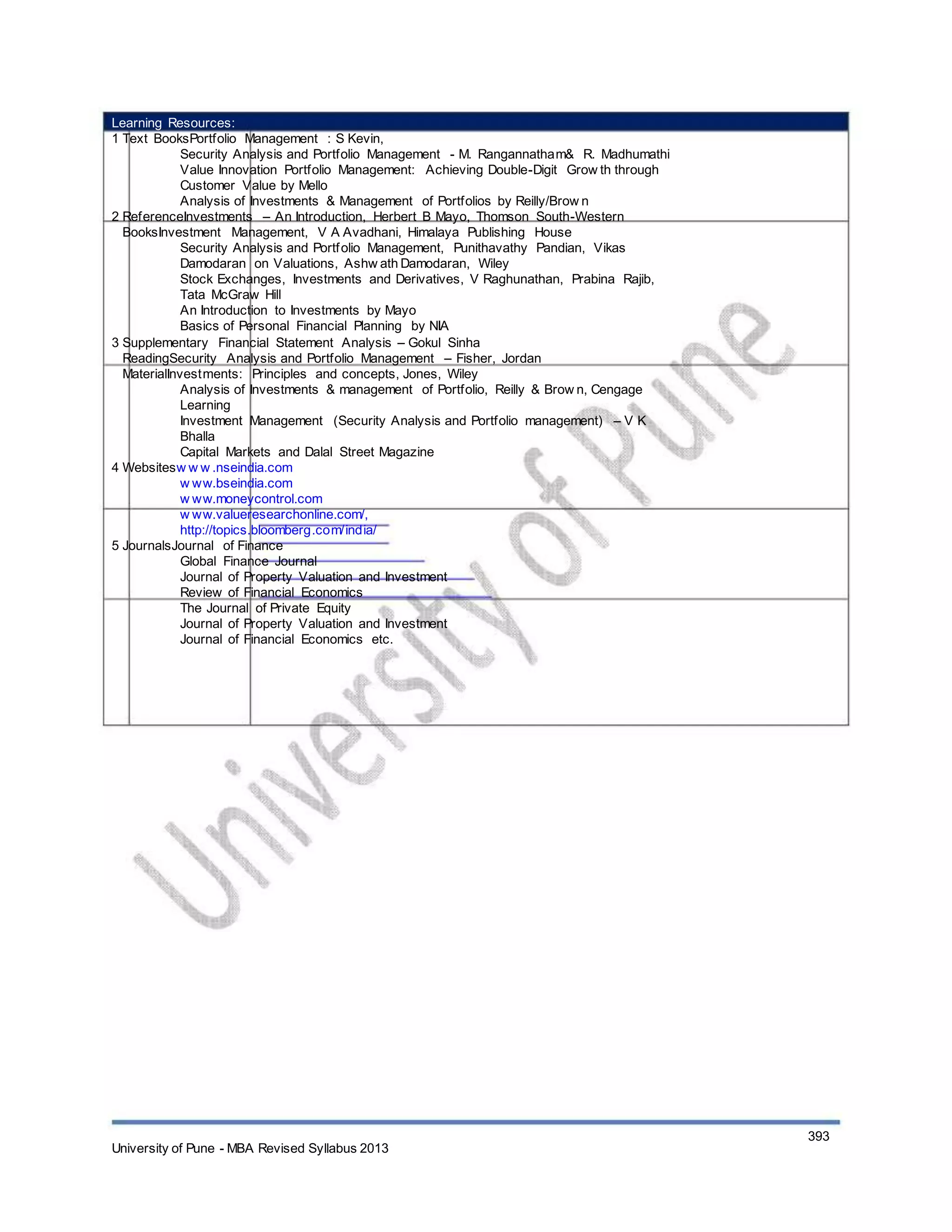 Learning Resources:
1 Text BooksPortfolio Management : S Kevin,
Security Analysis and Portfolio Management - M. Rangannatham& R. Madhumathi
Value Innovation Portfolio Management: Achieving Double-Digit Grow th through
Customer Value by Mello
Analysis of Investments & Management of Portfolios by Reilly/Brow n
2 ReferenceInvestments – An Introduction, Herbert B Mayo, Thomson South-Western
BooksInvestment Management, V A Avadhani, Himalaya Publishing House
Security Analysis and Portfolio Management, Punithavathy Pandian, Vikas
Damodaran on Valuations, Ashw ath Damodaran, Wiley
Stock Exchanges, Investments and Derivatives, V Raghunathan, Prabina Rajib,
Tata McGraw Hill
An Introduction to Investments by Mayo
Basics of Personal Financial Planning by NIA
3 Supplementary Financial Statement Analysis – Gokul Sinha
ReadingSecurity Analysis and Portfolio Management – Fisher, Jordan
MaterialInvestments: Principles and concepts, Jones, Wiley
Analysis of Investments & management of Portfolio, Reilly & Brow n, Cengage
Learning
Investment Management (Security Analysis and Portfolio management) – V K
Bhalla
Capital Markets and Dalal Street Magazine
4 Websitesw w w .nseindia.com
w ww.bseindia.com
w ww.moneycontrol.com
w ww.valueresearchonline.com/,
http://topics.bloomberg.com/india/
5 JournalsJournal of Finance
Global Finance Journal
Journal of Property Valuation and Investment
Review of Financial Economics
The Journal of Private Equity
Journal of Property Valuation and Investment
Journal of Financial Economics etc.
University of Pune - MBA Revised Syllabus 2013
393
 