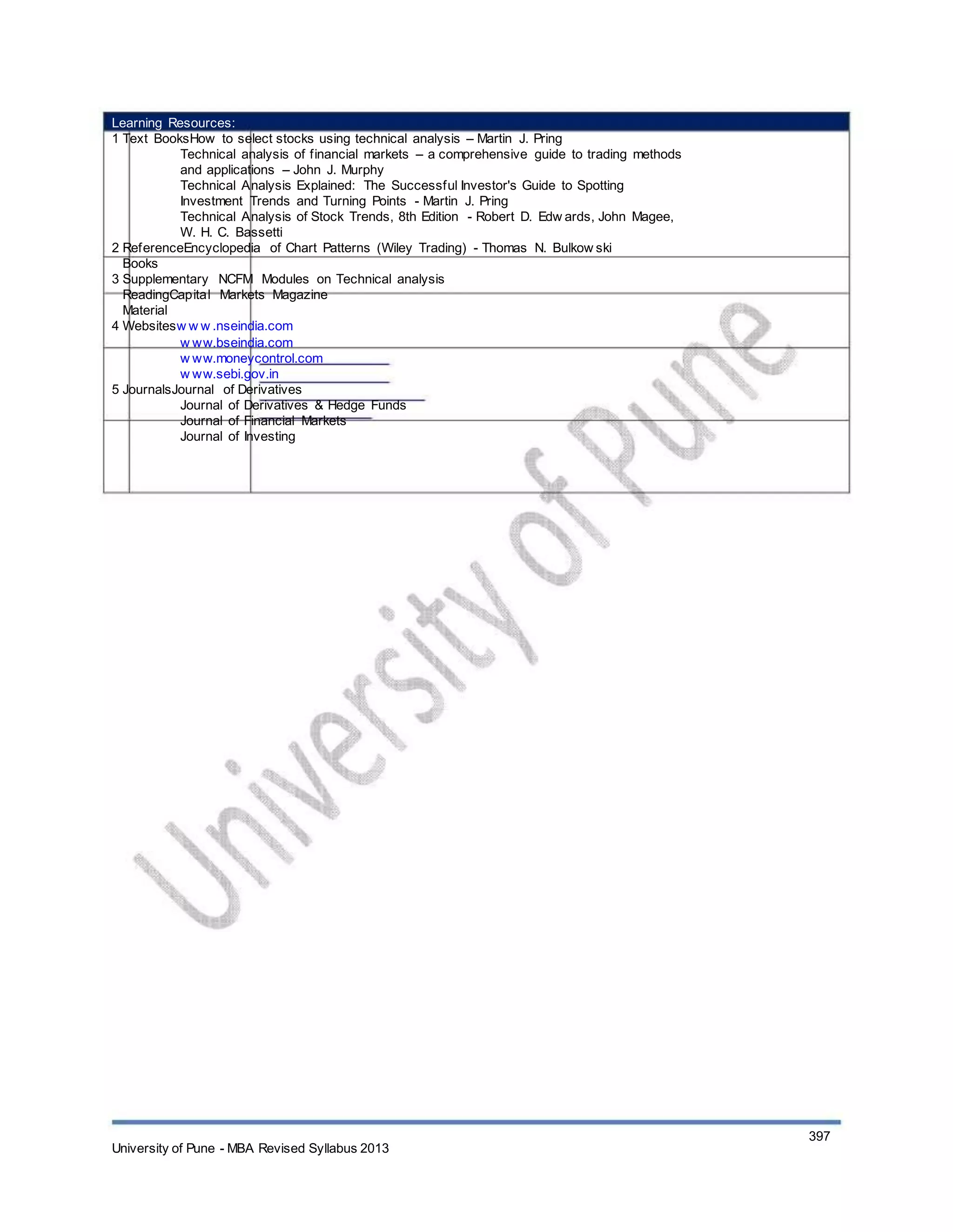 Learning Resources:
1 Text BooksHow to select stocks using technical analysis – Martin J. Pring
Technical analysis of financial markets – a comprehensive guide to trading methods
and applications – John J. Murphy
Technical Analysis Explained: The Successful Investor's Guide to Spotting
Investment Trends and Turning Points - Martin J. Pring
Technical Analysis of Stock Trends, 8th Edition - Robert D. Edw ards, John Magee,
W. H. C. Bassetti
2 ReferenceEncyclopedia of Chart Patterns (Wiley Trading) - Thomas N. Bulkow ski
Books
3 Supplementary NCFM Modules on Technical analysis
ReadingCapital Markets Magazine
Material
4 Websitesw w w .nseindia.com
w ww.bseindia.com
w ww.moneycontrol.com
w ww.sebi.gov.in
5 JournalsJournal of Derivatives
Journal of Derivatives & Hedge Funds
Journal of Financial Markets
Journal of Investing
University of Pune - MBA Revised Syllabus 2013
397
 