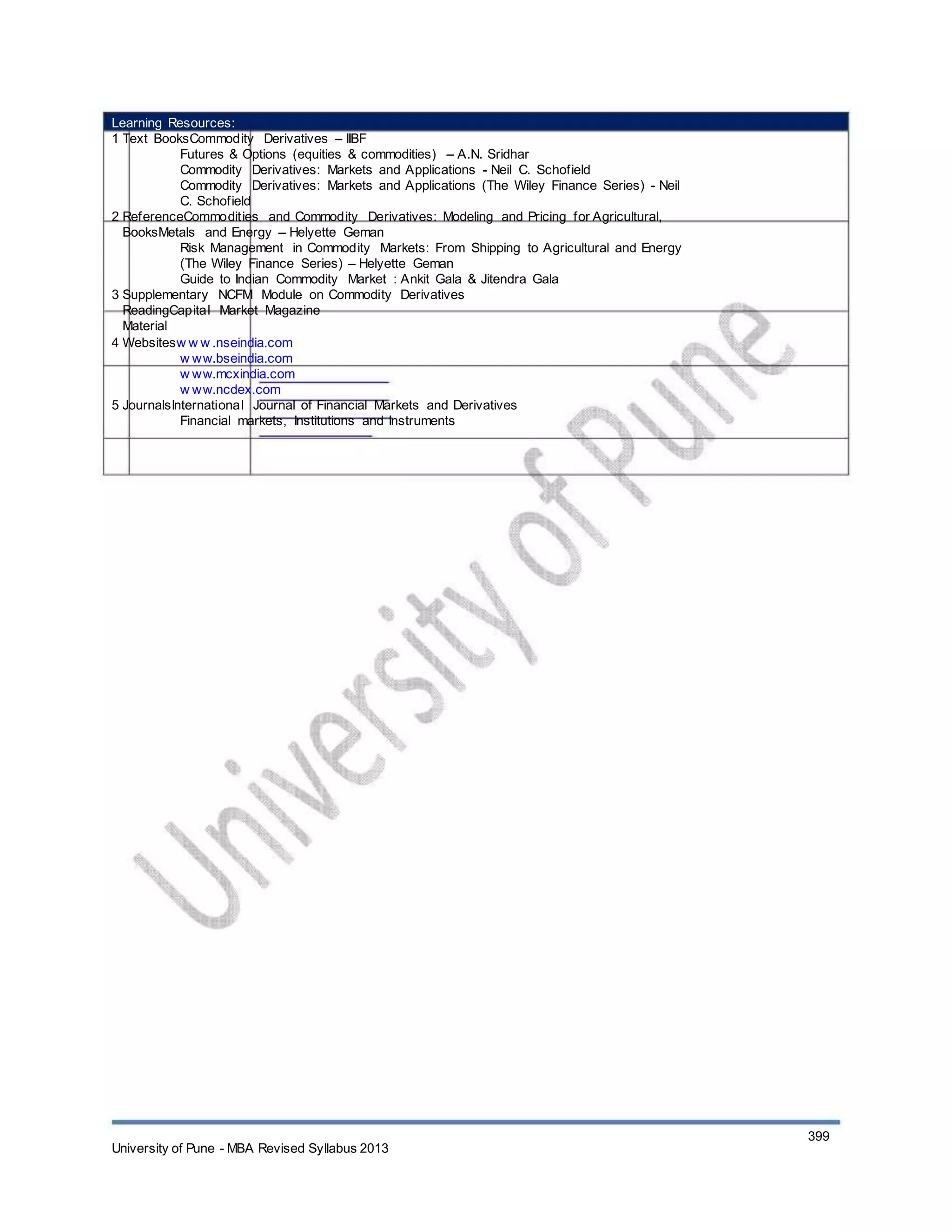 Learning Resources:
1 Text BooksCommodity Derivatives – IIBF
Futures & Options (equities & commodities) – A.N. Sridhar
Commodity Derivatives: Markets and Applications - Neil C. Schofield
Commodity Derivatives: Markets and Applications (The Wiley Finance Series) - Neil
C. Schofield
2 ReferenceCommodities and Commodity Derivatives: Modeling and Pricing for Agricultural,
BooksMetals and Energy – Helyette Geman
Risk Management in Commodity Markets: From Shipping to Agricultural and Energy
(The Wiley Finance Series) – Helyette Geman
Guide to Indian Commodity Market : Ankit Gala & Jitendra Gala
3 Supplementary NCFM Module on Commodity Derivatives
ReadingCapital Market Magazine
Material
4 Websitesw w w .nseindia.com
w ww.bseindia.com
w ww.mcxindia.com
w ww.ncdex.com
5 JournalsInternational Journal of Financial Markets and Derivatives
Financial markets, Institutions and Instruments
University of Pune - MBA Revised Syllabus 2013
399
 
