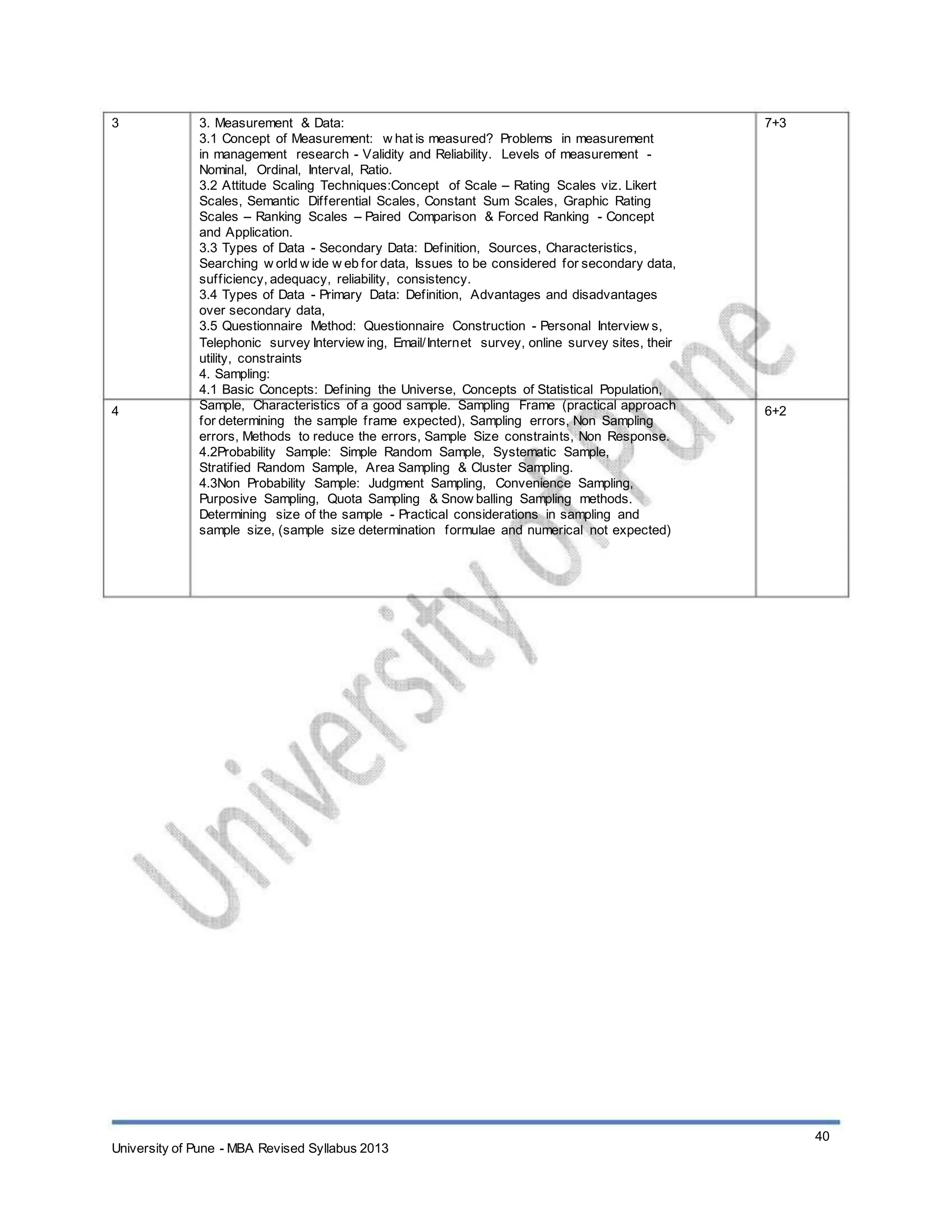 3
4
3. Measurement & Data:
3.1 Concept of Measurement: w hat is measured? Problems in measurement
in management research - Validity and Reliability. Levels of measurement -
Nominal, Ordinal, Interval, Ratio.
3.2 Attitude Scaling Techniques:Concept of Scale – Rating Scales viz. Likert
Scales, Semantic Differential Scales, Constant Sum Scales, Graphic Rating
Scales – Ranking Scales – Paired Comparison & Forced Ranking - Concept
and Application.
3.3 Types of Data - Secondary Data: Definition, Sources, Characteristics,
Searching w orld w ide w eb for data, Issues to be considered for secondary data,
sufficiency, adequacy, reliability, consistency.
3.4 Types of Data - Primary Data: Definition, Advantages and disadvantages
over secondary data,
3.5 Questionnaire Method: Questionnaire Construction - Personal Interview s,
Telephonic survey Interview ing, Email/Internet survey, online survey sites, their
utility, constraints
4. Sampling:
4.1 Basic Concepts: Defining the Universe, Concepts of Statistical Population,
Sample, Characteristics of a good sample. Sampling Frame (practical approach
for determining the sample frame expected), Sampling errors, Non Sampling
errors, Methods to reduce the errors, Sample Size constraints, Non Response.
4.2Probability Sample: Simple Random Sample, Systematic Sample,
Stratified Random Sample, Area Sampling & Cluster Sampling.
4.3Non Probability Sample: Judgment Sampling, Convenience Sampling,
Purposive Sampling, Quota Sampling & Snow balling Sampling methods.
Determining size of the sample - Practical considerations in sampling and
sample size, (sample size determination formulae and numerical not expected)
7+3
6+2
University of Pune - MBA Revised Syllabus 2013
40
 