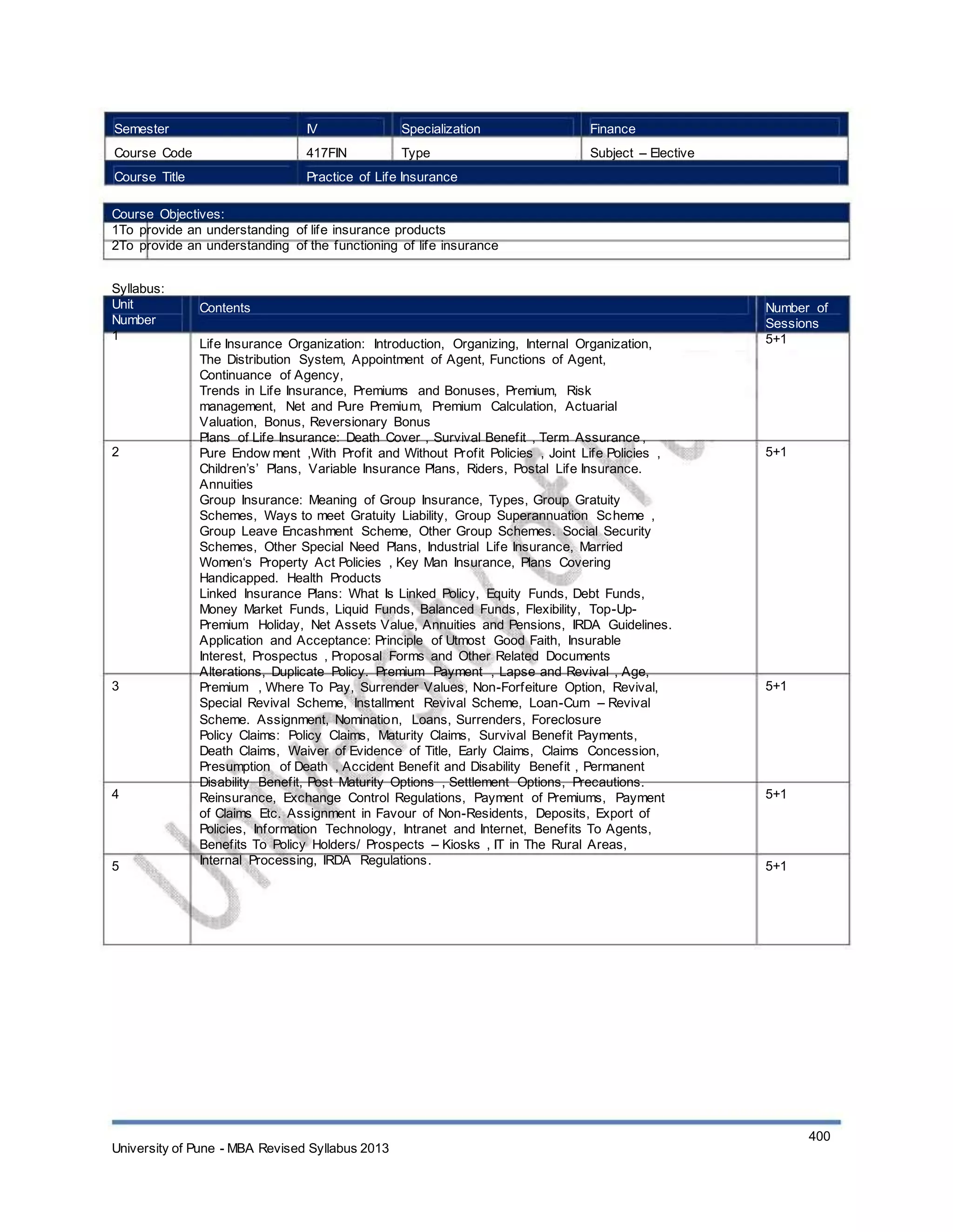 Semester
Course Code
Course Title
IV
417FIN
Specialization
Type
Finance
Subject – Elective
Practice of Life Insurance
Course Objectives:
1To provide an understanding of life insurance products
2To provide an understanding of the functioning of life insurance
Syllabus:
Unit
Number
1
Contents
Life Insurance Organization: Introduction, Organizing, Internal Organization,
The Distribution System, Appointment of Agent, Functions of Agent,
Continuance of Agency,
Trends in Life Insurance, Premiums and Bonuses, Premium, Risk
management, Net and Pure Premium, Premium Calculation, Actuarial
Valuation, Bonus, Reversionary Bonus
Plans of Life Insurance: Death Cover , Survival Benefit , Term Assurance ,
Pure Endow ment ,With Profit and Without Profit Policies , Joint Life Policies ,
Children’s’ Plans, Variable Insurance Plans, Riders, Postal Life Insurance.
Annuities
Group Insurance: Meaning of Group Insurance, Types, Group Gratuity
Schemes, Ways to meet Gratuity Liability, Group Superannuation Scheme ,
Group Leave Encashment Scheme, Other Group Schemes. Social Security
Schemes, Other Special Need Plans, Industrial Life Insurance, Married
Women‘s Property Act Policies , Key Man Insurance, Plans Covering
Handicapped. Health Products
Linked Insurance Plans: What Is Linked Policy, Equity Funds, Debt Funds,
Money Market Funds, Liquid Funds, Balanced Funds, Flexibility, Top-Up-
Premium Holiday, Net Assets Value, Annuities and Pensions, IRDA Guidelines.
Application and Acceptance: Principle of Utmost Good Faith, Insurable
Interest, Prospectus , Proposal Forms and Other Related Documents
Alterations, Duplicate Policy. Premium Payment , Lapse and Revival , Age,
Premium , Where To Pay, Surrender Values, Non-Forfeiture Option, Revival,
Special Revival Scheme, Installment Revival Scheme, Loan-Cum – Revival
Scheme. Assignment, Nomination, Loans, Surrenders, Foreclosure
Policy Claims: Policy Claims, Maturity Claims, Survival Benefit Payments,
Death Claims, Waiver of Evidence of Title, Early Claims, Claims Concession,
Presumption of Death , Accident Benefit and Disability Benefit , Permanent
Disability Benefit, Post Maturity Options , Settlement Options, Precautions.
Reinsurance, Exchange Control Regulations, Payment of Premiums, Payment
of Claims Etc. Assignment in Favour of Non-Residents, Deposits, Export of
Policies, Information Technology, Intranet and Internet, Benefits To Agents,
Benefits To Policy Holders/ Prospects – Kiosks , IT in The Rural Areas,
Internal Processing, IRDA Regulations.
Number of
Sessions
5+1
2 5+1
3 5+1
4 5+1
5 5+1
University of Pune - MBA Revised Syllabus 2013
400
 