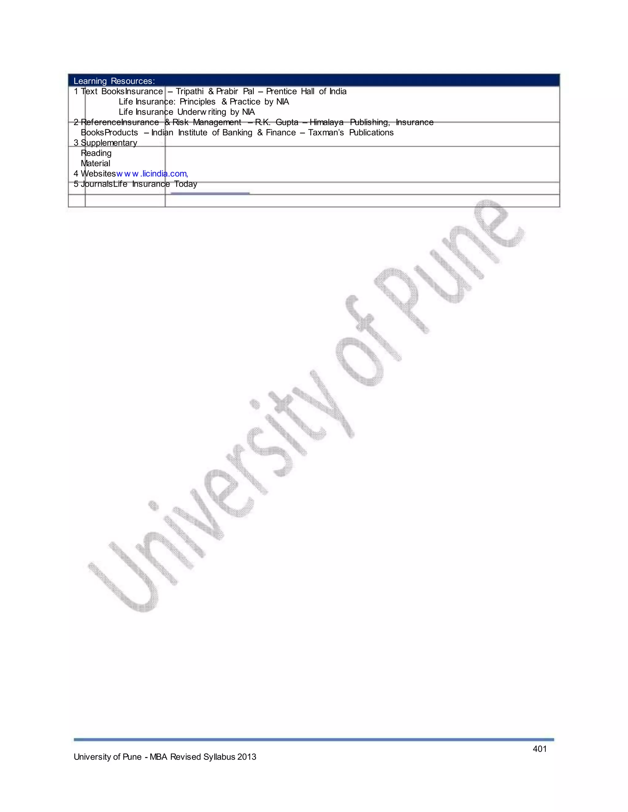 Learning Resources:
1 Text BooksInsurance – Tripathi & Prabir Pal – Prentice Hall of India
Life Insurance: Principles & Practice by NIA
Life Insurance Underw riting by NIA
2 ReferenceInsurance & Risk Management – R.K. Gupta – Himalaya Publishing, Insurance
BooksProducts – Indian Institute of Banking & Finance – Taxman’s Publications
3 Supplementary
Reading
Material
4 Websitesw w w .licindia.com,
5 JournalsLife Insurance Today
University of Pune - MBA Revised Syllabus 2013
401
 