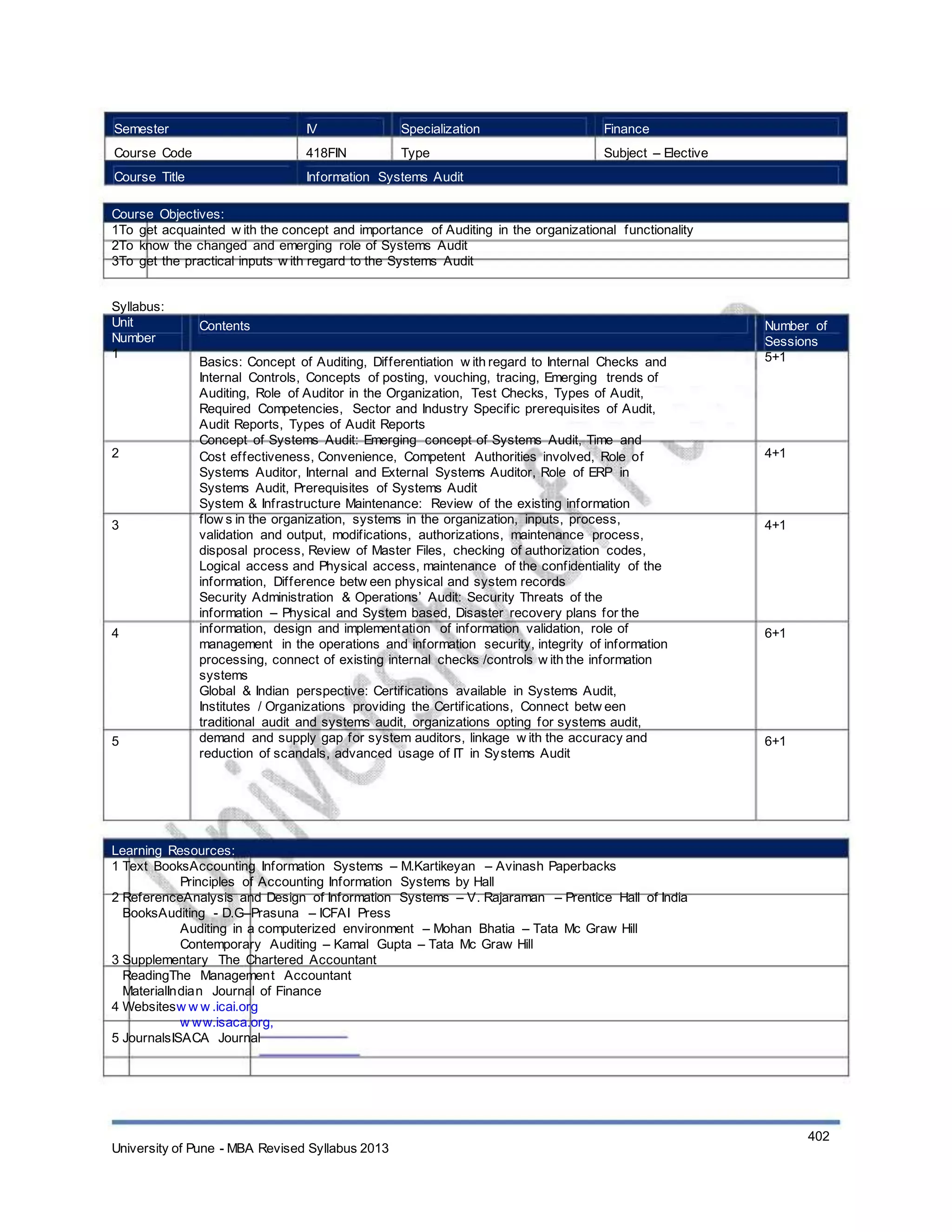 Semester
Course Code
Course Title
IV
418FIN
Specialization
Type
Finance
Subject – Elective
Information Systems Audit
Course Objectives:
1To get acquainted w ith the concept and importance of Auditing in the organizational functionality
2To know the changed and emerging role of Systems Audit
3To get the practical inputs w ith regard to the Systems Audit
Syllabus:
Unit
Number
1
Contents
Basics: Concept of Auditing, Differentiation w ith regard to Internal Checks and
Internal Controls, Concepts of posting, vouching, tracing, Emerging trends of
Auditing, Role of Auditor in the Organization, Test Checks, Types of Audit,
Required Competencies, Sector and Industry Specific prerequisites of Audit,
Audit Reports, Types of Audit Reports
Concept of Systems Audit: Emerging concept of Systems Audit, Time and
Cost effectiveness, Convenience, Competent Authorities involved, Role of
Systems Auditor, Internal and External Systems Auditor, Role of ERP in
Systems Audit, Prerequisites of Systems Audit
System & Infrastructure Maintenance: Review of the existing information
flow s in the organization, systems in the organization, inputs, process,
validation and output, modifications, authorizations, maintenance process,
disposal process, Review of Master Files, checking of authorization codes,
Logical access and Physical access, maintenance of the confidentiality of the
information, Difference betw een physical and system records
Security Administration & Operations’ Audit: Security Threats of the
information – Physical and System based, Disaster recovery plans for the
information, design and implementation of information validation, role of
management in the operations and information security, integrity of information
processing, connect of existing internal checks /controls w ith the information
systems
Global & Indian perspective: Certifications available in Systems Audit,
Institutes / Organizations providing the Certifications, Connect betw een
traditional audit and systems audit, organizations opting for systems audit,
demand and supply gap for system auditors, linkage w ith the accuracy and
reduction of scandals, advanced usage of IT in Systems Audit
Number of
Sessions
5+1
2 4+1
3 4+1
4 6+1
5 6+1
Learning Resources:
1 Text BooksAccounting Information Systems – M.Kartikeyan – Avinash Paperbacks
Principles of Accounting Information Systems by Hall
2 ReferenceAnalysis and Design of Information Systems – V. Rajaraman – Prentice Hall of India
BooksAuditing - D.G–Prasuna – ICFAI Press
Auditing in a computerized environment – Mohan Bhatia – Tata Mc Graw Hill
Contemporary Auditing – Kamal Gupta – Tata Mc Graw Hill
3 Supplementary The Chartered Accountant
ReadingThe Management Accountant
MaterialIndian Journal of Finance
4 Websitesw w w .icai.org
w ww.isaca.org,
5 JournalsISACA Journal
University of Pune - MBA Revised Syllabus 2013
402
 