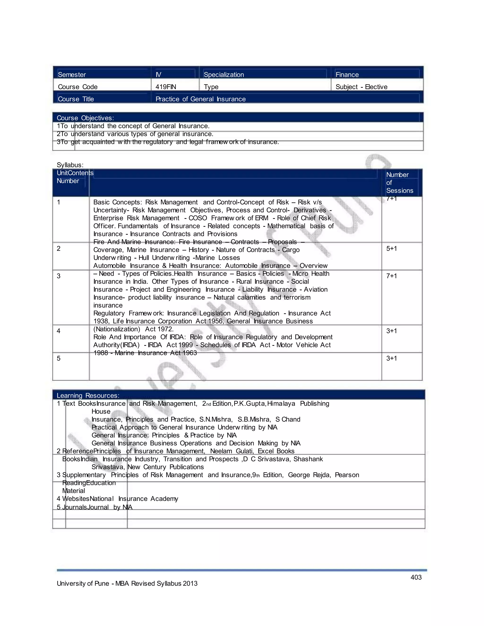Semester
Course Code
Course Title
IV
419FIN
Specialization
Type
Finance
Subject - Elective
Practice of General Insurance
Course Objectives:
1To understand the concept of General Insurance.
2To understand various types of general insurance.
3To get acquainted w ith the regulatory and legal framew ork of insurance.
Syllabus:
UnitContents
Number
1 Basic Concepts: Risk Management and Control-Concept of Risk – Risk v/s
Uncertainty- Risk Management Objectives, Process and Control- Derivatives -
Enterprise Risk Management - COSO Framew ork of ERM - Role of Chief Risk
Officer. Fundamentals of Insurance - Related concepts - Mathematical basis of
Insurance - Insurance Contracts and Provisions
Fire And Marine Insurance: Fire Insurance – Contracts – Proposals –
Coverage, Marine Insurance – History - Nature of Contracts - Cargo
Underw riting - Hull Underw riting -Marine Losses
Automobile Insurance & Health Insurance: Automobile Insurance – Overview
– Need - Types of Policies.Health Insurance – Basics - Policies - Micro Health
Insurance in India. Other Types of Insurance - Rural Insurance - Social
Insurance - Project and Engineering Insurance - Liability Insurance - Aviation
Insurance- product liability insurance – Natural calamities and terrorism
insurance
Regulatory Framew ork: Insurance Legislation And Regulation - Insurance Act
1938, Life Insurance Corporation Act 1956, General Insurance Business
(Nationalization) Act 1972.
Role And Importance Of IRDA: Role of Insurance Regulatory and Development
Authority(IRDA) - IRDA Act 1999 - Schedules of IRDA Act - Motor Vehicle Act
1988 - Marine Insurance Act 1963
Number
of
Sessions
7+1
2 5+1
3 7+1
4 3+1
5 3+1
Learning Resources:
1 Text BooksInsurance and Risk Management, 2nd Edition,P.K.Gupta,Himalaya Publishing
House
Insurance, Principles and Practice, S.N.Mishra, S.B.Mishra, S Chand
Practical Approach to General Insurance Underw riting by NIA
General Insurance: Principles & Practice by NIA
General Insurance Business Operations and Decision Making by NIA
2 ReferencePrinciples of Insurance Management, Neelam Gulati, Excel Books
BooksIndian Insurance Industry, Transition and Prospects ,D C Srivastava, Shashank
Srivastava, New Century Publications
3 Supplementary Principles of Risk Management and Insurance,9th Edition, George Rejda, Pearson
ReadingEducation
Material
4 WebsitesNational Insurance Academy
5 JournalsJournal by NIA
University of Pune - MBA Revised Syllabus 2013
403
 