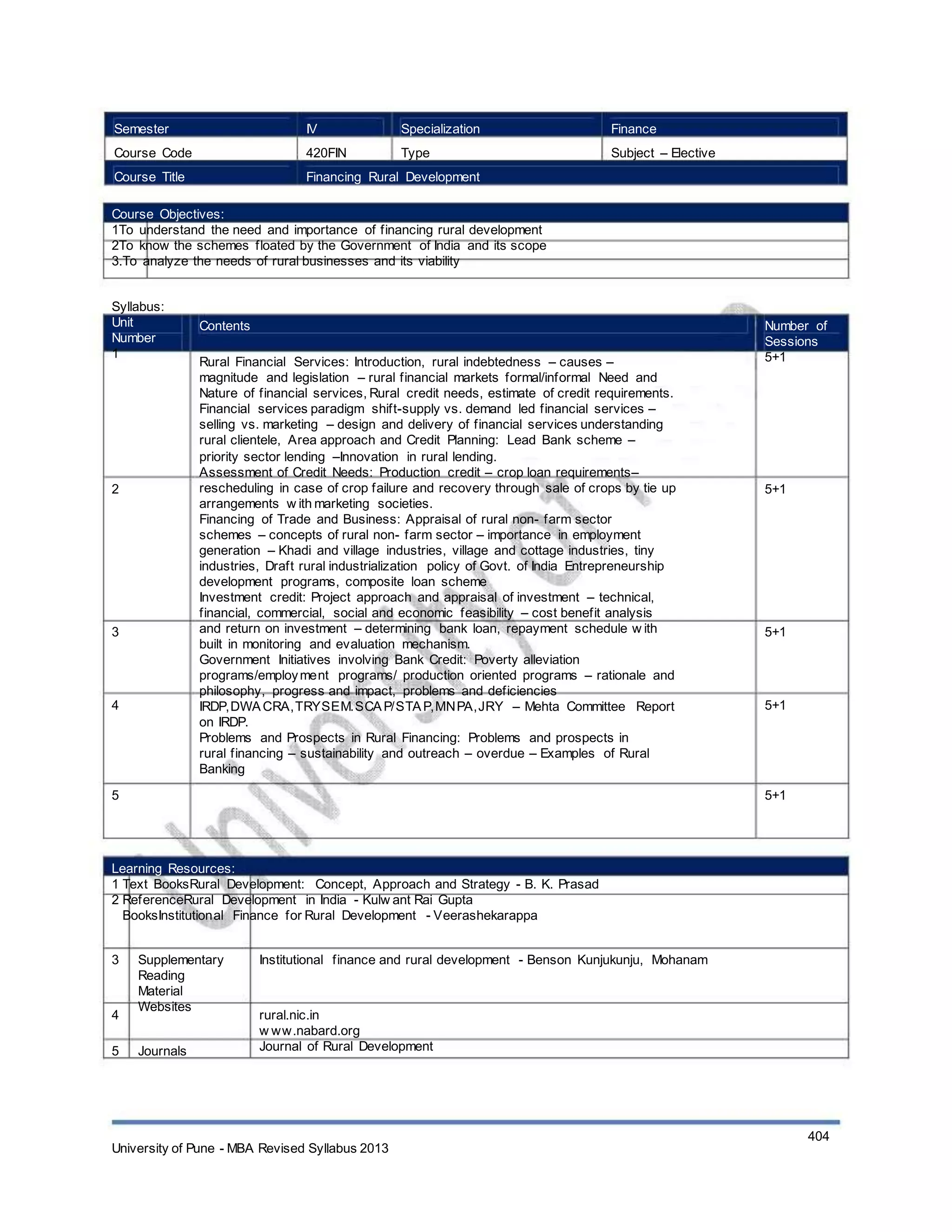 Semester
Course Code
Course Title
IV
420FIN
Specialization
Type
Finance
Subject – Elective
Financing Rural Development
Course Objectives:
1To understand the need and importance of financing rural development
2To know the schemes floated by the Government of India and its scope
3.To analyze the needs of rural businesses and its viability
Syllabus:
Unit
Number
1
Contents
Rural Financial Services: Introduction, rural indebtedness – causes –
magnitude and legislation – rural financial markets formal/informal Need and
Nature of financial services, Rural credit needs, estimate of credit requirements.
Financial services paradigm shift-supply vs. demand led financial services –
selling vs. marketing – design and delivery of financial services understanding
rural clientele, Area approach and Credit Planning: Lead Bank scheme –
priority sector lending –Innovation in rural lending.
Assessment of Credit Needs: Production credit – crop loan requirements–
rescheduling in case of crop failure and recovery through sale of crops by tie up
arrangements w ith marketing societies.
Financing of Trade and Business: Appraisal of rural non- farm sector
schemes – concepts of rural non- farm sector – importance in employment
generation – Khadi and village industries, village and cottage industries, tiny
industries, Draft rural industrialization policy of Govt. of India Entrepreneurship
development programs, composite loan scheme
Investment credit: Project approach and appraisal of investment – technical,
financial, commercial, social and economic feasibility – cost benefit analysis
and return on investment – determining bank loan, repayment schedule w ith
built in monitoring and evaluation mechanism.
Government Initiatives involving Bank Credit: Poverty alleviation
programs/employment programs/ production oriented programs – rationale and
philosophy, progress and impact, problems and deficiencies
IRDP,DWACRA,TRYSEM.SCAP/STAP,MNPA,JRY – Mehta Committee Report
on IRDP.
Problems and Prospects in Rural Financing: Problems and prospects in
rural financing – sustainability and outreach – overdue – Examples of Rural
Banking
Number of
Sessions
5+1
2 5+1
3 5+1
4 5+1
5 5+1
Learning Resources:
1 Text BooksRural Development: Concept, Approach and Strategy - B. K. Prasad
2 ReferenceRural Development in India - Kulw ant Rai Gupta
BooksInstitutional Finance for Rural Development - Veerashekarappa
3 Supplementary
Reading
Material
Websites
Journals
Institutional finance and rural development - Benson Kunjukunju, Mohanam
4
5
rural.nic.in
w ww.nabard.org
Journal of Rural Development
University of Pune - MBA Revised Syllabus 2013
404
 