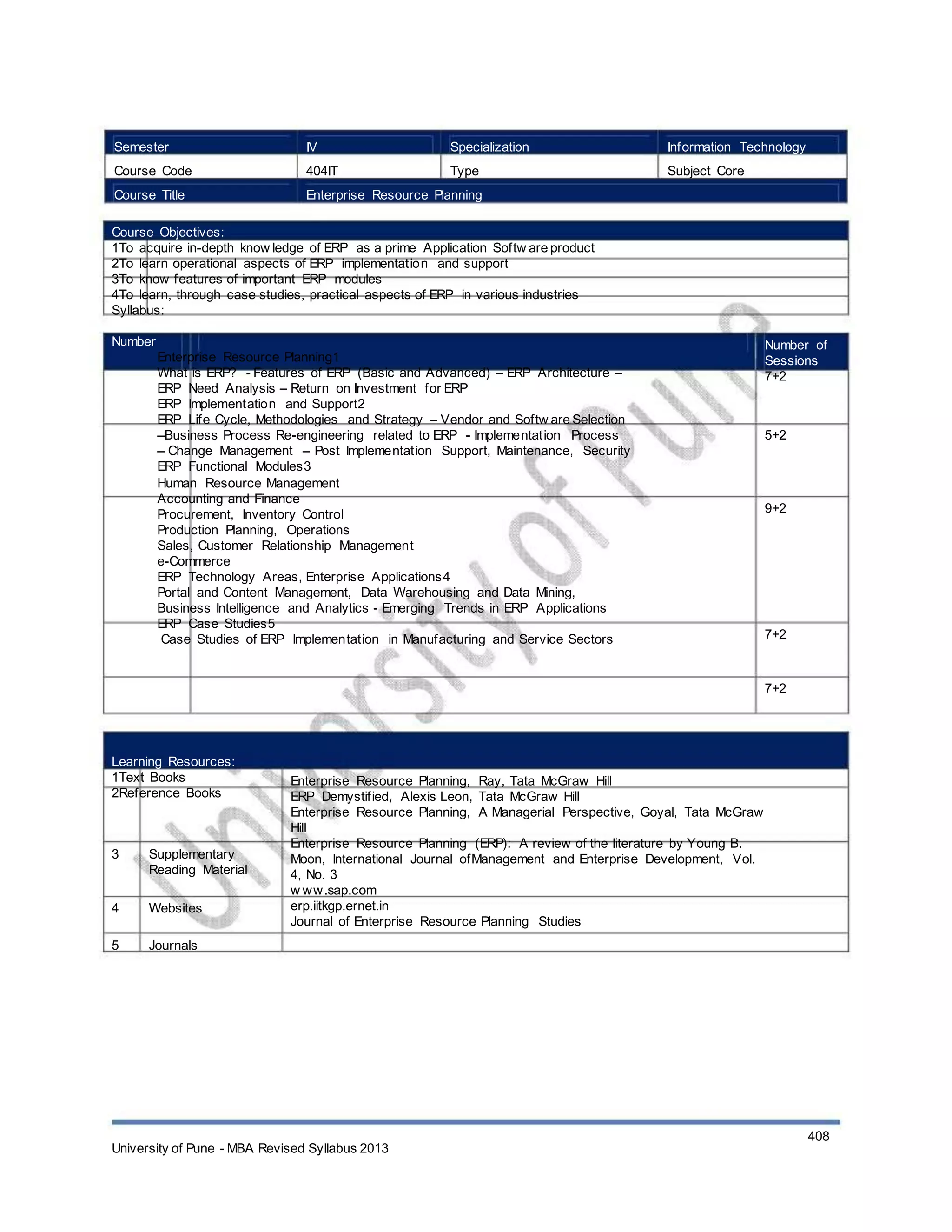 Semester
Course Code
Course Title
IV
404IT
Specialization
Type
Information Technology
Subject Core
Enterprise Resource Planning
Course Objectives:
1To acquire in-depth know ledge of ERP as a prime Application Softw are product
2To learn operational aspects of ERP implementation and support
3To know features of important ERP modules
4To learn, through case studies, practical aspects of ERP in various industries
Syllabus:
UnitContents
Number
Enterprise Resource Planning1
What is ERP? - Features of ERP (Basic and Advanced) – ERP Architecture –
ERP Need Analysis – Return on Investment for ERP
ERP Implementation and Support2
ERP Life Cycle, Methodologies and Strategy – Vendor and Softw are Selection
–Business Process Re-engineering related to ERP - Implementation Process
– Change Management – Post Implementation Support, Maintenance, Security
ERP Functional Modules3
Human Resource Management
Accounting and Finance
Procurement, Inventory Control
Production Planning, Operations
Sales, Customer Relationship Management
e-Commerce
ERP Technology Areas, Enterprise Applications4
Portal and Content Management, Data Warehousing and Data Mining,
Business Intelligence and Analytics - Emerging Trends in ERP Applications
ERP Case Studies5
Case Studies of ERP Implementation in Manufacturing and Service Sectors
Number of
Sessions
7+2
5+2
9+2
7+2
7+2
Learning Resources:
1Text Books
2Reference Books
3 Supplementary
Reading Material
Websites
Journals
4
5
Enterprise Resource Planning, Ray, Tata McGraw Hill
ERP Demystified, Alexis Leon, Tata McGraw Hill
Enterprise Resource Planning, A Managerial Perspective, Goyal, Tata McGraw
Hill
Enterprise Resource Planning (ERP): A review of the literature by Young B.
Moon, International Journal ofManagement and Enterprise Development, Vol.
4, No. 3
w ww.sap.com
erp.iitkgp.ernet.in
Journal of Enterprise Resource Planning Studies
University of Pune - MBA Revised Syllabus 2013
408
 