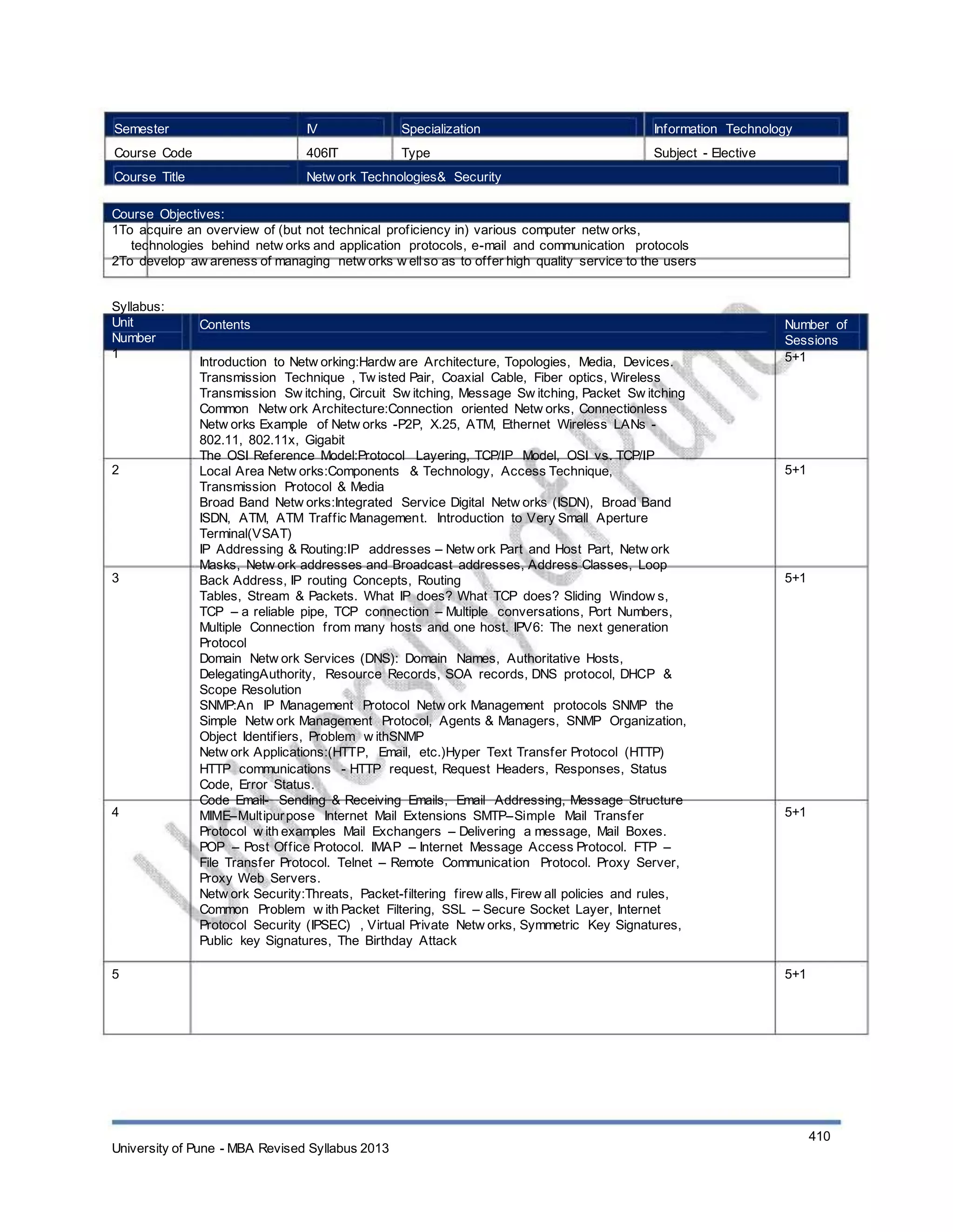 Semester
Course Code
Course Title
IV
406IT
Specialization
Type
Information Technology
Subject - Elective
Netw ork Technologies& Security
Course Objectives:
1To acquire an overview of (but not technical proficiency in) various computer netw orks,
technologies behind netw orks and application protocols, e-mail and communication protocols
2To develop aw areness of managing netw orks w ellso as to offer high quality service to the users
Syllabus:
Unit
Number
1
Contents
Introduction to Netw orking:Hardw are Architecture, Topologies, Media, Devices.
Transmission Technique , Tw isted Pair, Coaxial Cable, Fiber optics, Wireless
Transmission Sw itching, Circuit Sw itching, Message Sw itching, Packet Sw itching
Common Netw ork Architecture:Connection oriented Netw orks, Connectionless
Netw orks Example of Netw orks -P2P, X.25, ATM, Ethernet Wireless LANs -
802.11, 802.11x, Gigabit
The OSI Reference Model:Protocol Layering, TCP/IP Model, OSI vs. TCP/IP
Local Area Netw orks:Components & Technology, Access Technique,
Transmission Protocol & Media
Broad Band Netw orks:Integrated Service Digital Netw orks (ISDN), Broad Band
ISDN, ATM, ATM Traffic Management. Introduction to Very Small Aperture
Terminal(VSAT)
IP Addressing & Routing:IP addresses – Netw ork Part and Host Part, Netw ork
Masks, Netw ork addresses and Broadcast addresses, Address Classes, Loop
Back Address, IP routing Concepts, Routing
Tables, Stream & Packets. What IP does? What TCP does? Sliding Window s,
TCP – a reliable pipe, TCP connection – Multiple conversations, Port Numbers,
Multiple Connection from many hosts and one host. IPV6: The next generation
Protocol
Domain Netw ork Services (DNS): Domain Names, Authoritative Hosts,
DelegatingAuthority, Resource Records, SOA records, DNS protocol, DHCP &
Scope Resolution
SNMP:An IP Management Protocol Netw ork Management protocols SNMP the
Simple Netw ork Management Protocol, Agents & Managers, SNMP Organization,
Object Identifiers, Problem w ithSNMP
Netw ork Applications:(HTTP, Email, etc.)Hyper Text Transfer Protocol (HTTP)
HTTP communications - HTTP request, Request Headers, Responses, Status
Code, Error Status.
Code Email- Sending & Receiving Emails, Email Addressing, Message Structure
MIME–Multipurpose Internet Mail Extensions SMTP–Simple Mail Transfer
Protocol w ith examples Mail Exchangers – Delivering a message, Mail Boxes.
POP – Post Office Protocol. IMAP – Internet Message Access Protocol. FTP –
File Transfer Protocol. Telnet – Remote Communication Protocol. Proxy Server,
Proxy Web Servers.
Netw ork Security:Threats, Packet-filtering firew alls, Firew all policies and rules,
Common Problem w ith Packet Filtering, SSL – Secure Socket Layer, Internet
Protocol Security (IPSEC) , Virtual Private Netw orks, Symmetric Key Signatures,
Public key Signatures, The Birthday Attack
Number of
Sessions
5+1
2 5+1
3 5+1
4 5+1
5 5+1
University of Pune - MBA Revised Syllabus 2013
410
 