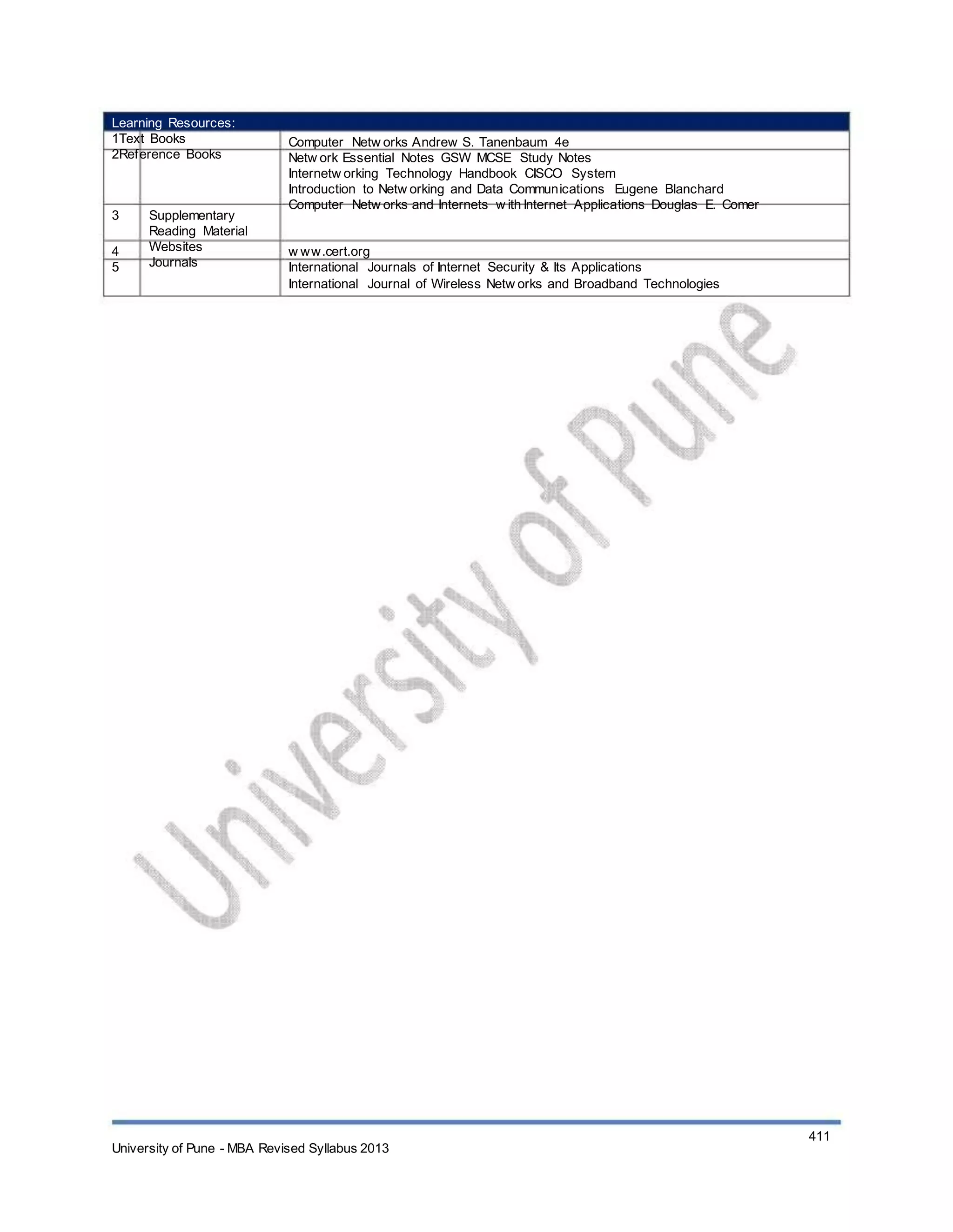 Learning Resources:
1Text Books
2Reference Books
3
4
5
Supplementary
Reading Material
Websites
Journals
Computer Netw orks Andrew S. Tanenbaum 4e
Netw ork Essential Notes GSW MCSE Study Notes
Internetw orking Technology Handbook CISCO System
Introduction to Netw orking and Data Communications Eugene Blanchard
Computer Netw orks and Internets w ith Internet Applications Douglas E. Comer
w ww.cert.org
International Journals of Internet Security & Its Applications
International Journal of Wireless Netw orks and Broadband Technologies
University of Pune - MBA Revised Syllabus 2013
411
 