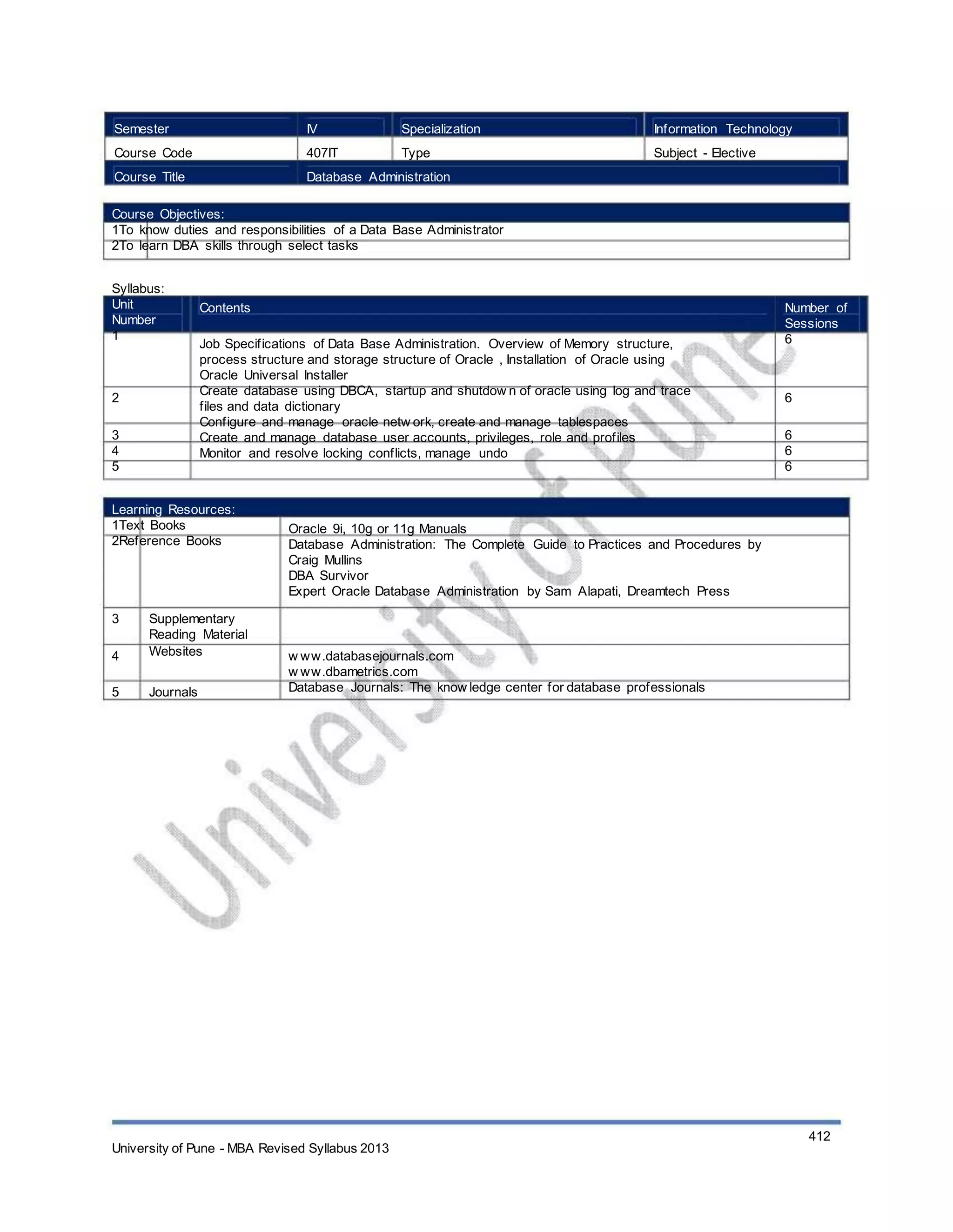 Semester
Course Code
Course Title
IV
407IT
Specialization
Type
Information Technology
Subject - Elective
Database Administration
Course Objectives:
1To know duties and responsibilities of a Data Base Administrator
2To learn DBA skills through select tasks
Syllabus:
Unit
Number
1
Contents
Job Specifications of Data Base Administration. Overview of Memory structure,
process structure and storage structure of Oracle , Installation of Oracle using
Oracle Universal Installer
Create database using DBCA, startup and shutdow n of oracle using log and trace
files and data dictionary
Configure and manage oracle netw ork, create and manage tablespaces
Create and manage database user accounts, privileges, role and profiles
Monitor and resolve locking conflicts, manage undo
Number of
Sessions
6
2
3
4
5
6
6
6
6
Learning Resources:
1Text Books
2Reference Books
Oracle 9i, 10g or 11g Manuals
Database Administration: The Complete Guide to Practices and Procedures by
Craig Mullins
DBA Survivor
Expert Oracle Database Administration by Sam Alapati, Dreamtech Press
3
4
5
Supplementary
Reading Material
Websites
Journals
w ww.databasejournals.com
w ww.dbametrics.com
Database Journals: The know ledge center for database professionals
University of Pune - MBA Revised Syllabus 2013
412
 