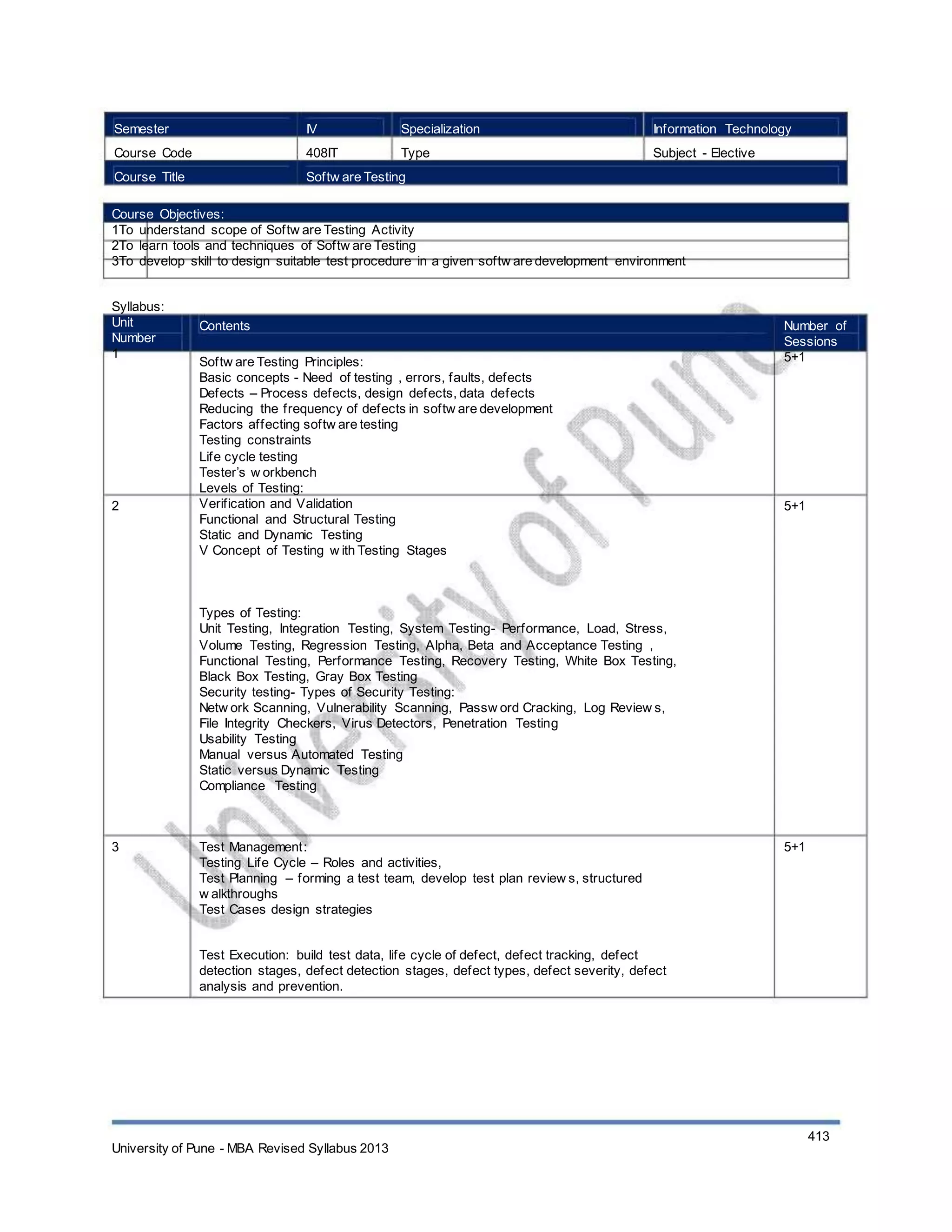 Semester
Course Code
Course Title
IV
408IT
Specialization
Type
Information Technology
Subject - Elective
Softw are Testing
Course Objectives:
1To understand scope of Softw are Testing Activity
2To learn tools and techniques of Softw are Testing
3To develop skill to design suitable test procedure in a given softw are development environment
Syllabus:
Unit
Number
1
Contents
Softw are Testing Principles:
Basic concepts - Need of testing , errors, faults, defects
Defects – Process defects, design defects, data defects
Reducing the frequency of defects in softw are development
Factors affecting softw are testing
Testing constraints
Life cycle testing
Tester’s w orkbench
Levels of Testing:
Verification and Validation
Functional and Structural Testing
Static and Dynamic Testing
V Concept of Testing w ith Testing Stages
Types of Testing:
Unit Testing, Integration Testing, System Testing- Performance, Load, Stress,
Volume Testing, Regression Testing, Alpha, Beta and Acceptance Testing ,
Functional Testing, Performance Testing, Recovery Testing, White Box Testing,
Black Box Testing, Gray Box Testing
Security testing- Types of Security Testing:
Netw ork Scanning, Vulnerability Scanning, Passw ord Cracking, Log Review s,
File Integrity Checkers, Virus Detectors, Penetration Testing
Usability Testing
Manual versus Automated Testing
Static versus Dynamic Testing
Compliance Testing
Number of
Sessions
5+1
2 5+1
3 Test Management:
Testing Life Cycle – Roles and activities,
Test Planning – forming a test team, develop test plan review s, structured
w alkthroughs
Test Cases design strategies
Test Execution: build test data, life cycle of defect, defect tracking, defect
detection stages, defect detection stages, defect types, defect severity, defect
analysis and prevention.
5+1
University of Pune - MBA Revised Syllabus 2013
413
 