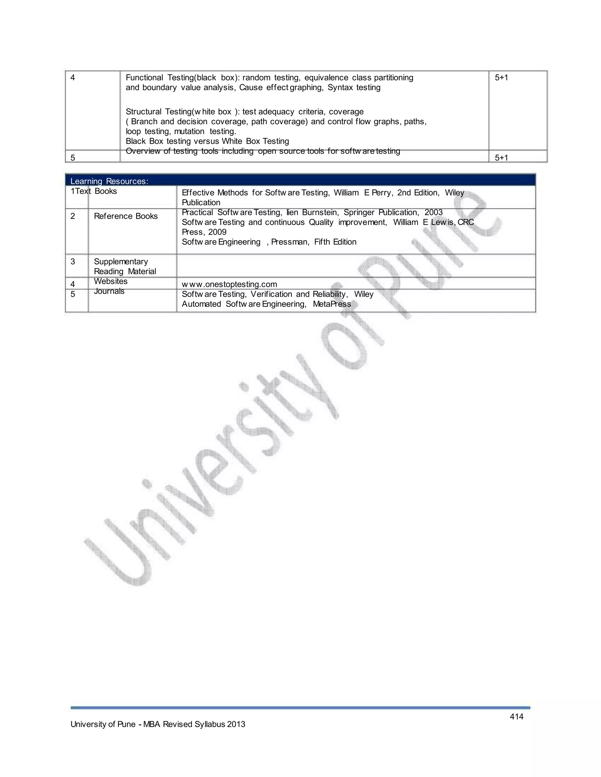 4 Functional Testing(black box): random testing, equivalence class partitioning
and boundary value analysis, Cause effect graphing, Syntax testing
Structural Testing(w hite box ): test adequacy criteria, coverage
( Branch and decision coverage, path coverage) and control flow graphs, paths,
loop testing, mutation testing.
Black Box testing versus White Box Testing
Overview of testing tools including open source tools for softw are testing
5+1
5 5+1
Learning Resources:
1Text Books
2 Reference Books
Effective Methods for Softw are Testing, William E Perry, 2nd Edition, Wiley
Publication
Practical Softw are Testing, Iien Burnstein, Springer Publication, 2003
Softw are Testing and continuous Quality improvement, William E Lew is, CRC
Press, 2009
Softw are Engineering , Pressman, Fifth Edition
3
4
5
Supplementary
Reading Material
Websites
Journals
w ww.onestoptesting.com
Softw are Testing, Verification and Reliability, Wiley
Automated Softw are Engineering, MetaPress
University of Pune - MBA Revised Syllabus 2013
414
 