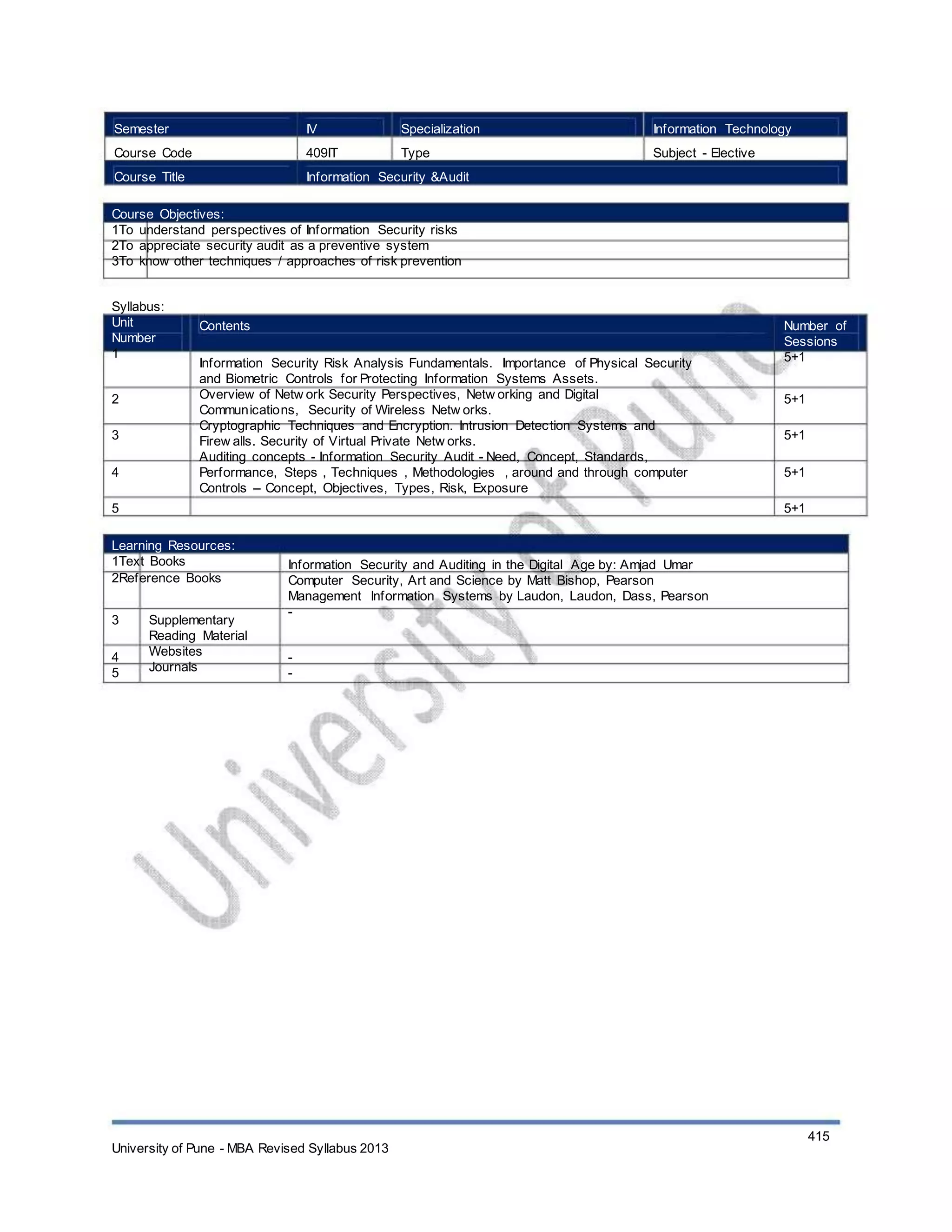 Semester
Course Code
Course Title
IV
409IT
Specialization
Type
Information Technology
Subject - Elective
Information Security &Audit
Course Objectives:
1To understand perspectives of Information Security risks
2To appreciate security audit as a preventive system
3To know other techniques / approaches of risk prevention
Syllabus:
Unit
Number
1
2
3
4
5
Contents
Information Security Risk Analysis Fundamentals. Importance of Physical Security
and Biometric Controls for Protecting Information Systems Assets.
Overview of Netw ork Security Perspectives, Netw orking and Digital
Communications, Security of Wireless Netw orks.
Cryptographic Techniques and Encryption. Intrusion Detection Systems and
Firew alls. Security of Virtual Private Netw orks.
Auditing concepts - Information Security Audit - Need, Concept, Standards,
Performance, Steps , Techniques , Methodologies , around and through computer
Controls – Concept, Objectives, Types, Risk, Exposure
Number of
Sessions
5+1
5+1
5+1
5+1
5+1
Learning Resources:
1Text Books
2Reference Books
3
4
5
Supplementary
Reading Material
Websites
Journals
Information Security and Auditing in the Digital Age by: Amjad Umar
Computer Security, Art and Science by Matt Bishop, Pearson
Management Information Systems by Laudon, Laudon, Dass, Pearson
-
-
-
University of Pune - MBA Revised Syllabus 2013
415
 