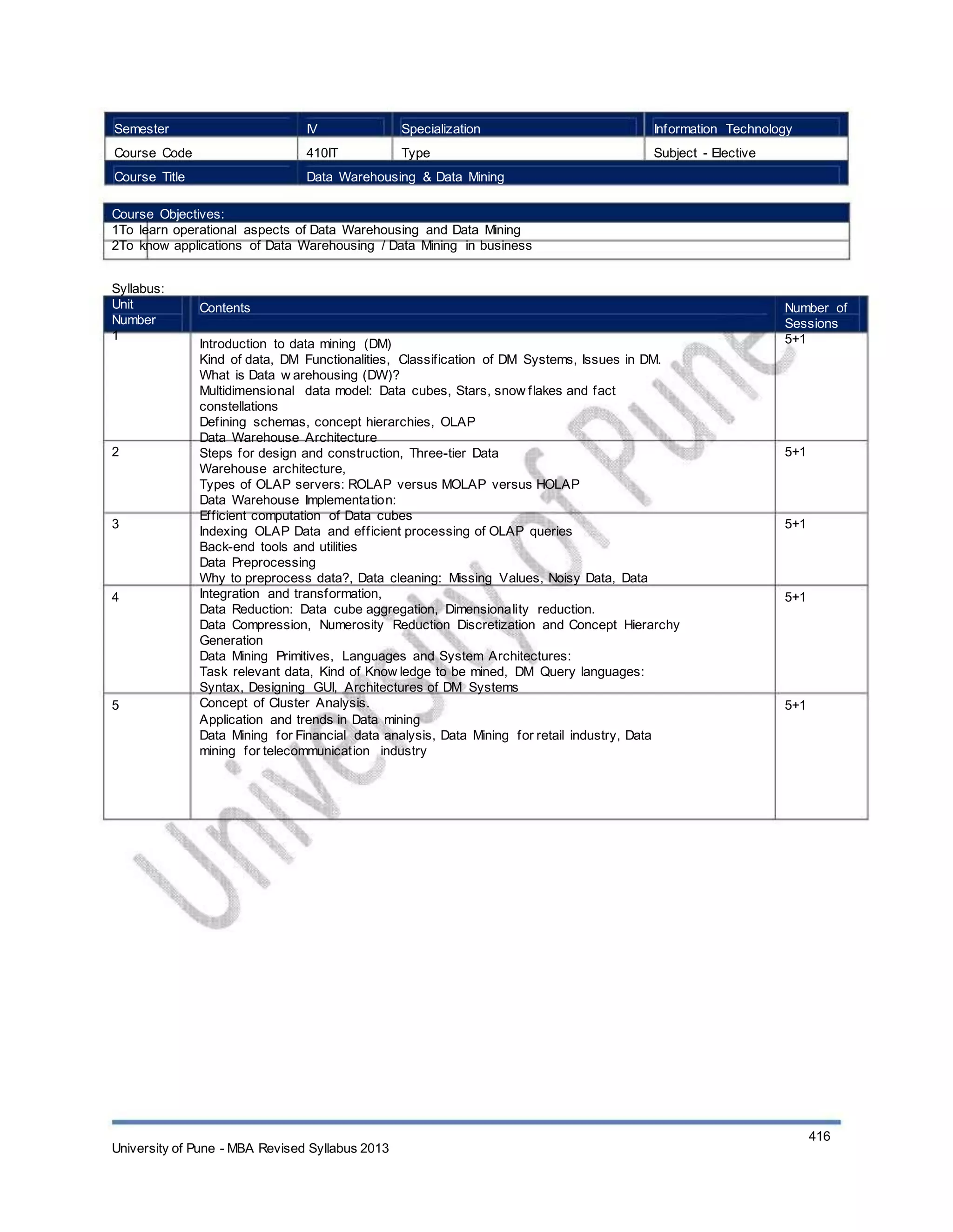 Semester
Course Code
Course Title
IV
410IT
Specialization
Type
Information Technology
Subject - Elective
Data Warehousing & Data Mining
Course Objectives:
1To learn operational aspects of Data Warehousing and Data Mining
2To know applications of Data Warehousing / Data Mining in business
Syllabus:
Unit
Number
1
Contents
Introduction to data mining (DM)
Kind of data, DM Functionalities, Classification of DM Systems, Issues in DM.
What is Data w arehousing (DW)?
Multidimensional data model: Data cubes, Stars, snow flakes and fact
constellations
Defining schemas, concept hierarchies, OLAP
Data Warehouse Architecture
Steps for design and construction, Three-tier Data
Warehouse architecture,
Types of OLAP servers: ROLAP versus MOLAP versus HOLAP
Data Warehouse Implementation:
Efficient computation of Data cubes
Indexing OLAP Data and efficient processing of OLAP queries
Back-end tools and utilities
Data Preprocessing
Why to preprocess data?, Data cleaning: Missing Values, Noisy Data, Data
Integration and transformation,
Data Reduction: Data cube aggregation, Dimensionality reduction.
Data Compression, Numerosity Reduction Discretization and Concept Hierarchy
Generation
Data Mining Primitives, Languages and System Architectures:
Task relevant data, Kind of Know ledge to be mined, DM Query languages:
Syntax, Designing GUI, Architectures of DM Systems
Concept of Cluster Analysis.
Application and trends in Data mining
Data Mining for Financial data analysis, Data Mining for retail industry, Data
mining for telecommunication industry
Number of
Sessions
5+1
2 5+1
3 5+1
4 5+1
5 5+1
University of Pune - MBA Revised Syllabus 2013
416
 