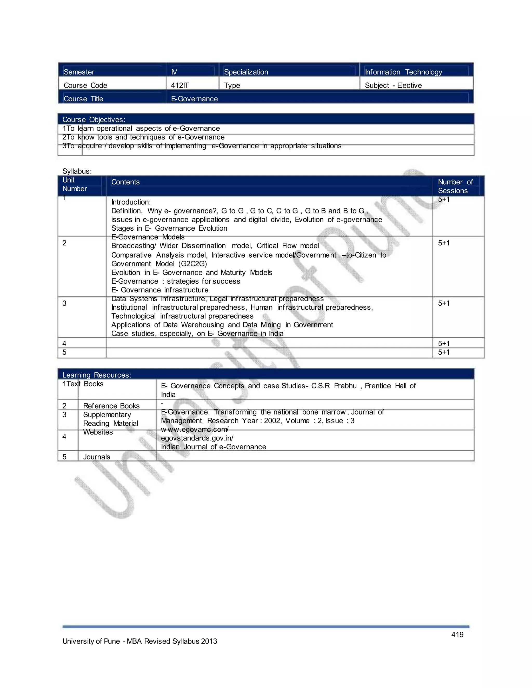Semester
Course Code
Course Title
IV
412IT
Specialization
Type
Information Technology
Subject - Elective
E-Governance
Course Objectives:
1To learn operational aspects of e-Governance
2To know tools and techniques of e-Governance
3To acquire / develop skills of implementing e-Governance in appropriate situations
Syllabus:
Unit
Number
1
Contents
Introduction:
Definition, Why e- governance?, G to G , G to C, C to G , G to B and B to G ,
issues in e-governance applications and digital divide, Evolution of e-governance
Stages in E- Governance Evolution
E-Governance Models
Broadcasting/ Wider Dissemination model, Critical Flow model
Comparative Analysis model, Interactive service model/Government –to-Citizen to
Government Model (G2C2G)
Evolution in E- Governance and Maturity Models
E-Governance : strategies for success
E- Governance infrastructure
Data Systems Infrastructure, Legal infrastructural preparedness
Institutional infrastructural preparedness, Human infrastructural preparedness,
Technological infrastructural preparedness
Applications of Data Warehousing and Data Mining in Government
Case studies, especially, on E- Governance in India
Number of
Sessions
5+1
2 5+1
3 5+1
4
5
5+1
5+1
Learning Resources:
1Text Books
2
3
4
5
Reference Books
Supplementary
Reading Material
Websites
Journals
E- Governance Concepts and case Studies- C.S.R Prabhu , Prentice Hall of
India
-
E-Governance: Transforming the national bone marrow , Journal of
Management Research Year : 2002, Volume : 2, Issue : 3
w ww.egovamc.com/
egovstandards.gov.in/
Indian Journal of e-Governance
University of Pune - MBA Revised Syllabus 2013
419
 