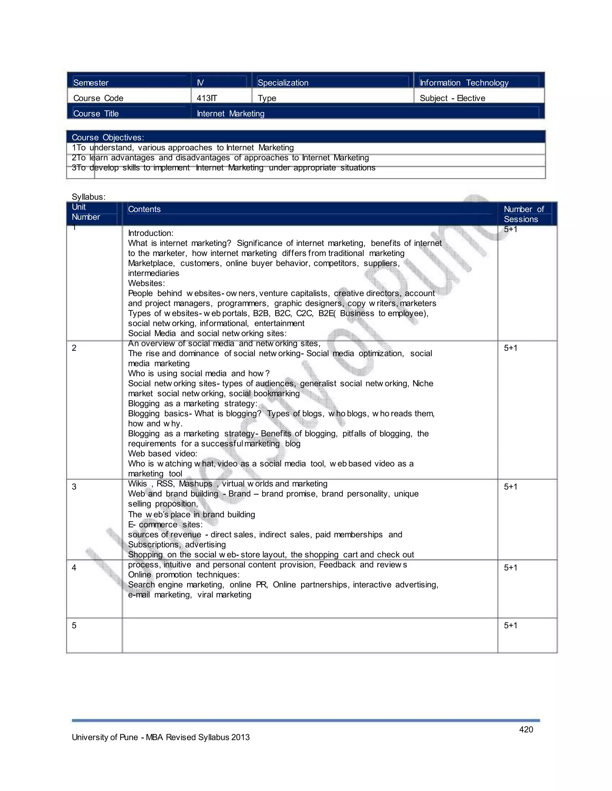 Semester
Course Code
Course Title
IV
413IT
Specialization
Type
Information Technology
Subject - Elective
Internet Marketing
Course Objectives:
1To understand, various approaches to Internet Marketing
2To learn advantages and disadvantages of approaches to Internet Marketing
3To develop skills to implement Internet Marketing under appropriate situations
Syllabus:
Unit
Number
1
Contents
Introduction:
What is internet marketing? Significance of internet marketing, benefits of internet
to the marketer, how internet marketing differs from traditional marketing
Marketplace, customers, online buyer behavior, competitors, suppliers,
intermediaries
Websites:
People behind w ebsites- ow ners, venture capitalists, creative directors, account
and project managers, programmers, graphic designers, copy w riters, marketers
Types of w ebsites- w eb portals, B2B, B2C, C2C, B2E( Business to employee),
social netw orking, informational, entertainment
Social Media and social netw orking sites:
An overview of social media and netw orking sites,
The rise and dominance of social netw orking- Social media optimization, social
media marketing
Who is using social media and how ?
Social netw orking sites- types of audiences, generalist social netw orking, Niche
market social netw orking, social bookmarking
Blogging as a marketing strategy:
Blogging basics- What is blogging? Types of blogs, w ho blogs, w ho reads them,
how and w hy.
Blogging as a marketing strategy- Benefits of blogging, pitfalls of blogging, the
requirements for a successfulmarketing blog
Web based video:
Who is w atching w hat, video as a social media tool, w eb based video as a
marketing tool
Wikis , RSS, Mashups , virtual w orlds and marketing
Web and brand building - Brand – brand promise, brand personality, unique
selling proposition,
The w eb’s place in brand building
E- commerce sites:
sources of revenue - direct sales, indirect sales, paid memberships and
Subscriptions, advertising
Shopping on the social w eb- store layout, the shopping cart and check out
process, intuitive and personal content provision, Feedback and review s
Online promotion techniques:
Search engine marketing, online PR, Online partnerships, interactive advertising,
e-mail marketing, viral marketing
Number of
Sessions
5+1
2 5+1
3 5+1
4 5+1
5 5+1
University of Pune - MBA Revised Syllabus 2013
420
 