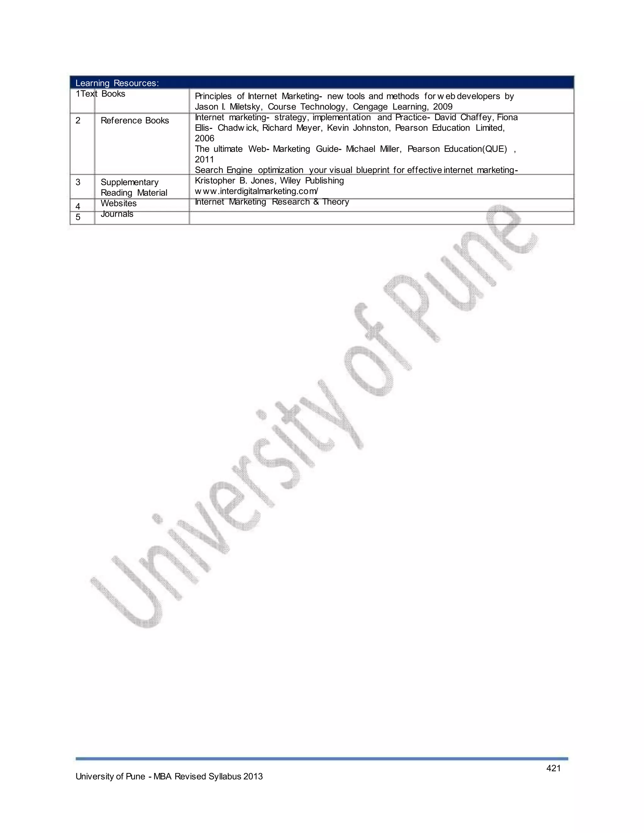 Learning Resources:
1Text Books
2 Reference Books
3
4
5
Supplementary
Reading Material
Websites
Journals
Principles of Internet Marketing- new tools and methods for w eb developers by
Jason I. Miletsky, Course Technology, Cengage Learning, 2009
Internet marketing- strategy, implementation and Practice- David Chaffey, Fiona
Ellis- Chadw ick, Richard Meyer, Kevin Johnston, Pearson Education Limited,
2006
The ultimate Web- Marketing Guide- Michael Miller, Pearson Education(QUE) ,
2011
Search Engine optimization your visual blueprint for effective internet marketing-
Kristopher B. Jones, Wiley Publishing
w ww.interdigitalmarketing.com/
Internet Marketing Research & Theory
University of Pune - MBA Revised Syllabus 2013
421
 