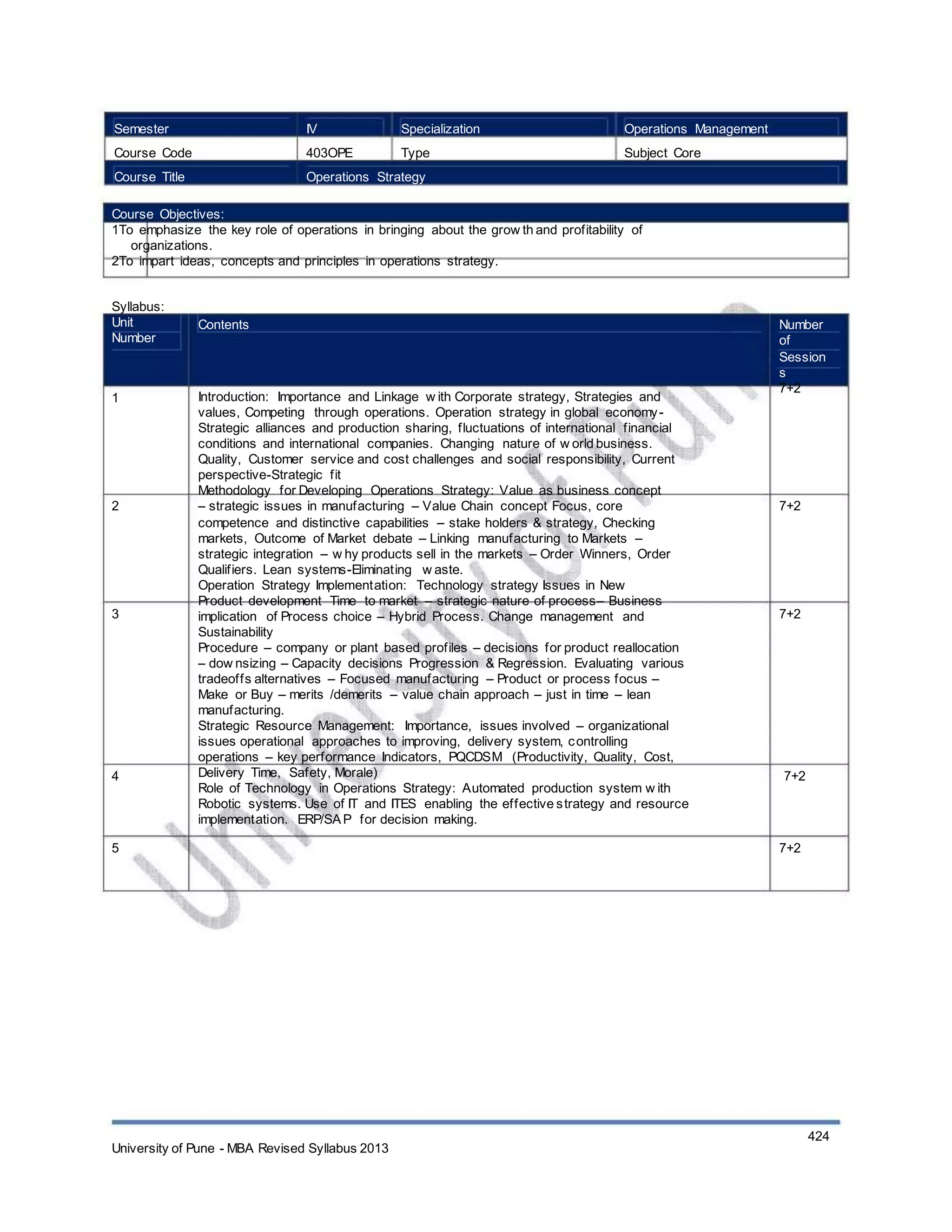 Semester
Course Code
Course Title
IV
403OPE
Specialization
Type
Operations Management
Subject Core
Operations Strategy
Course Objectives:
1To emphasize the key role of operations in bringing about the grow th and profitability of
organizations.
2To impart ideas, concepts and principles in operations strategy.
Syllabus:
Unit
Number
Contents
1
2
3
4
5
Introduction: Importance and Linkage w ith Corporate strategy, Strategies and
values, Competing through operations. Operation strategy in global economy-
Strategic alliances and production sharing, fluctuations of international financial
conditions and international companies. Changing nature of w orld business.
Quality, Customer service and cost challenges and social responsibility, Current
perspective-Strategic fit
Methodology for Developing Operations Strategy: Value as business concept
– strategic issues in manufacturing – Value Chain concept Focus, core
competence and distinctive capabilities – stake holders & strategy, Checking
markets, Outcome of Market debate – Linking manufacturing to Markets –
strategic integration – w hy products sell in the markets – Order Winners, Order
Qualifiers. Lean systems-Eliminating w aste.
Operation Strategy Implementation: Technology strategy Issues in New
Product development Time to market – strategic nature of process– Business
implication of Process choice – Hybrid Process. Change management and
Sustainability
Procedure – company or plant based profiles – decisions for product reallocation
– dow nsizing – Capacity decisions Progression & Regression. Evaluating various
tradeoffs alternatives – Focused manufacturing – Product or process focus –
Make or Buy – merits /demerits – value chain approach – just in time – lean
manufacturing.
Strategic Resource Management: Importance, issues involved – organizational
issues operational approaches to improving, delivery system, controlling
operations – key performance Indicators, PQCDSM (Productivity, Quality, Cost,
Delivery Time, Safety, Morale)
Role of Technology in Operations Strategy: Automated production system w ith
Robotic systems. Use of IT and ITES enabling the effective strategy and resource
implementation. ERP/SAP for decision making.
Number
of
Session
s
7+2
7+2
7+2
7+2
7+2
University of Pune - MBA Revised Syllabus 2013
424
 