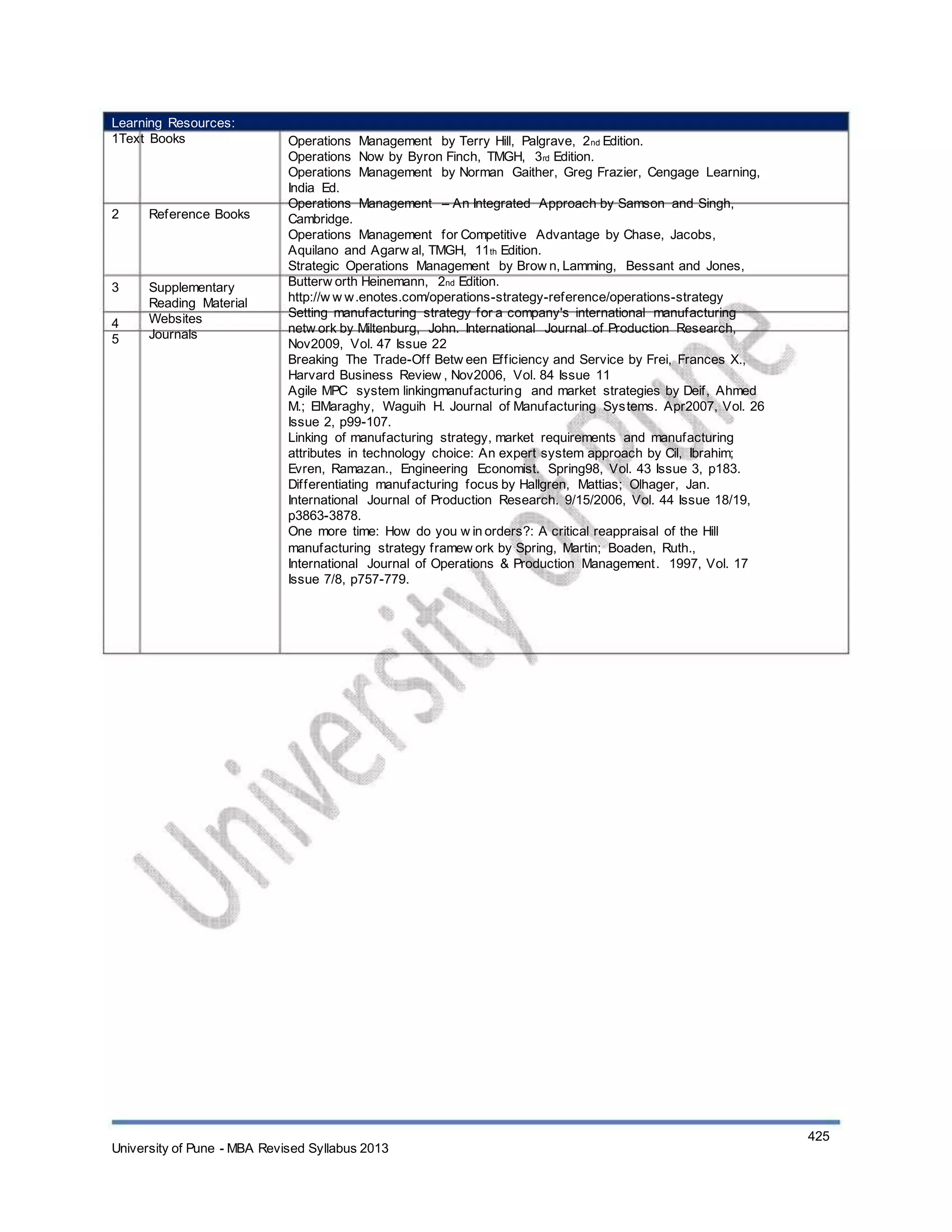 Learning Resources:
1Text Books
2 Reference Books
3
4
5
Supplementary
Reading Material
Websites
Journals
Operations Management by Terry Hill, Palgrave, 2nd Edition.
Operations Now by Byron Finch, TMGH, 3rd Edition.
Operations Management by Norman Gaither, Greg Frazier, Cengage Learning,
India Ed.
Operations Management – An Integrated Approach by Samson and Singh,
Cambridge.
Operations Management for Competitive Advantage by Chase, Jacobs,
Aquilano and Agarw al, TMGH, 11th Edition.
Strategic Operations Management by Brow n, Lamming, Bessant and Jones,
Butterw orth Heinemann, 2nd Edition.
http://w w w.enotes.com/operations-strategy-reference/operations-strategy
Setting manufacturing strategy for a company's international manufacturing
netw ork by Miltenburg, John. International Journal of Production Research,
Nov2009, Vol. 47 Issue 22
Breaking The Trade-Off Betw een Efficiency and Service by Frei, Frances X.,
Harvard Business Review , Nov2006, Vol. 84 Issue 11
Agile MPC system linkingmanufacturing and market strategies by Deif, Ahmed
M.; ElMaraghy, Waguih H. Journal of Manufacturing Systems. Apr2007, Vol. 26
Issue 2, p99-107.
Linking of manufacturing strategy, market requirements and manufacturing
attributes in technology choice: An expert system approach by Cil, Ibrahim;
Evren, Ramazan., Engineering Economist. Spring98, Vol. 43 Issue 3, p183.
Differentiating manufacturing focus by Hallgren, Mattias; Olhager, Jan.
International Journal of Production Research. 9/15/2006, Vol. 44 Issue 18/19,
p3863-3878.
One more time: How do you w in orders?: A critical reappraisal of the Hill
manufacturing strategy framew ork by Spring, Martin; Boaden, Ruth.,
International Journal of Operations & Production Management. 1997, Vol. 17
Issue 7/8, p757-779.
University of Pune - MBA Revised Syllabus 2013
425
 