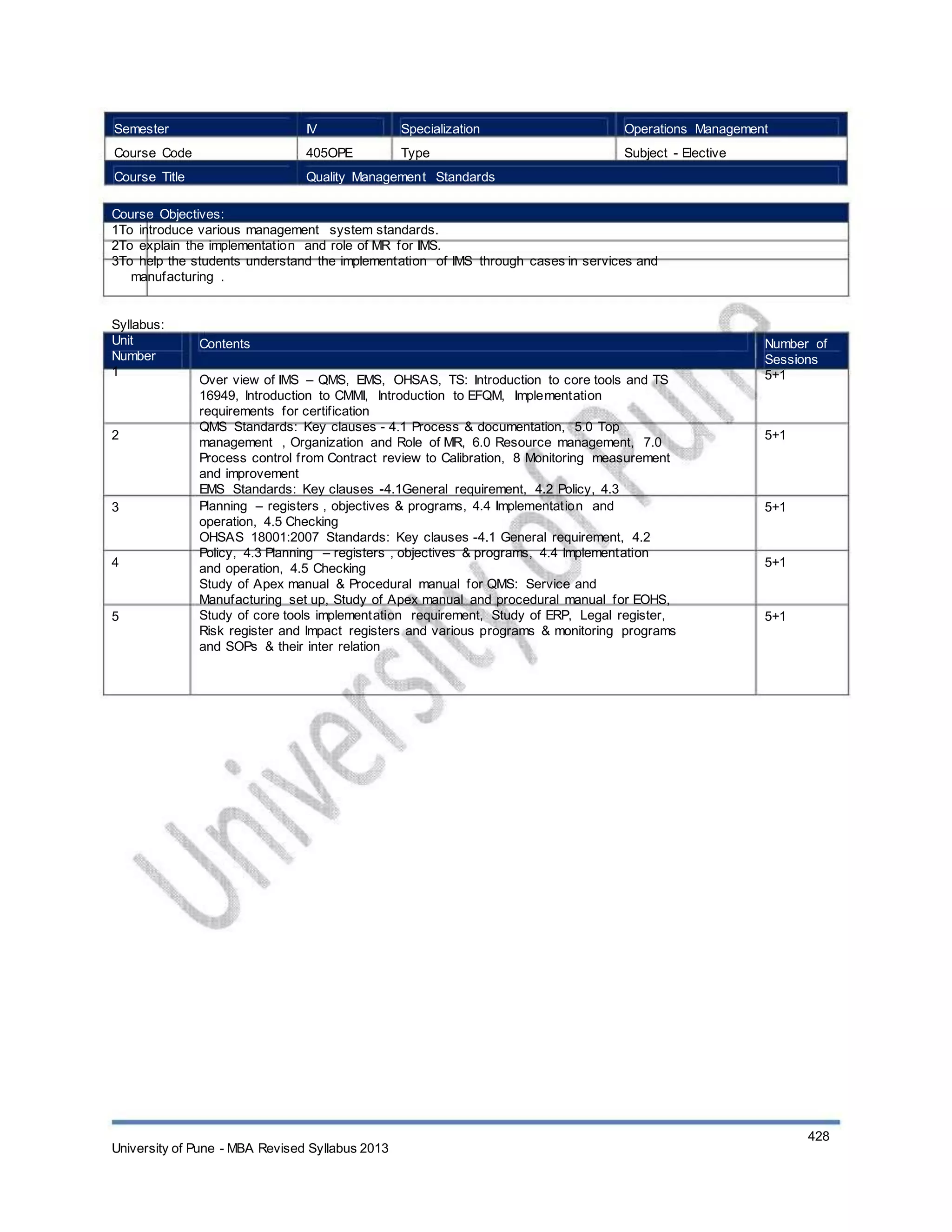 Semester
Course Code
Course Title
IV
405OPE
Specialization
Type
Operations Management
Subject - Elective
Quality Management Standards
Course Objectives:
1To introduce various management system standards.
2To explain the implementation and role of MR for IMS.
3To help the students understand the implementation of IMS through cases in services and
manufacturing .
Syllabus:
Unit
Number
1
Contents
Over view of IMS – QMS, EMS, OHSAS, TS: Introduction to core tools and TS
16949, Introduction to CMMI, Introduction to EFQM, Implementation
requirements for certification
QMS Standards: Key clauses - 4.1 Process & documentation, 5.0 Top
management , Organization and Role of MR, 6.0 Resource management, 7.0
Process control from Contract review to Calibration, 8 Monitoring measurement
and improvement
EMS Standards: Key clauses -4.1General requirement, 4.2 Policy, 4.3
Planning – registers , objectives & programs, 4.4 Implementation and
operation, 4.5 Checking
OHSAS 18001:2007 Standards: Key clauses -4.1 General requirement, 4.2
Policy, 4.3 Planning – registers , objectives & programs, 4.4 Implementation
and operation, 4.5 Checking
Study of Apex manual & Procedural manual for QMS: Service and
Manufacturing set up, Study of Apex manual and procedural manual for EOHS,
Study of core tools implementation requirement, Study of ERP, Legal register,
Risk register and Impact registers and various programs & monitoring programs
and SOPs & their inter relation
Number of
Sessions
5+1
2 5+1
3 5+1
4 5+1
5 5+1
University of Pune - MBA Revised Syllabus 2013
428
 