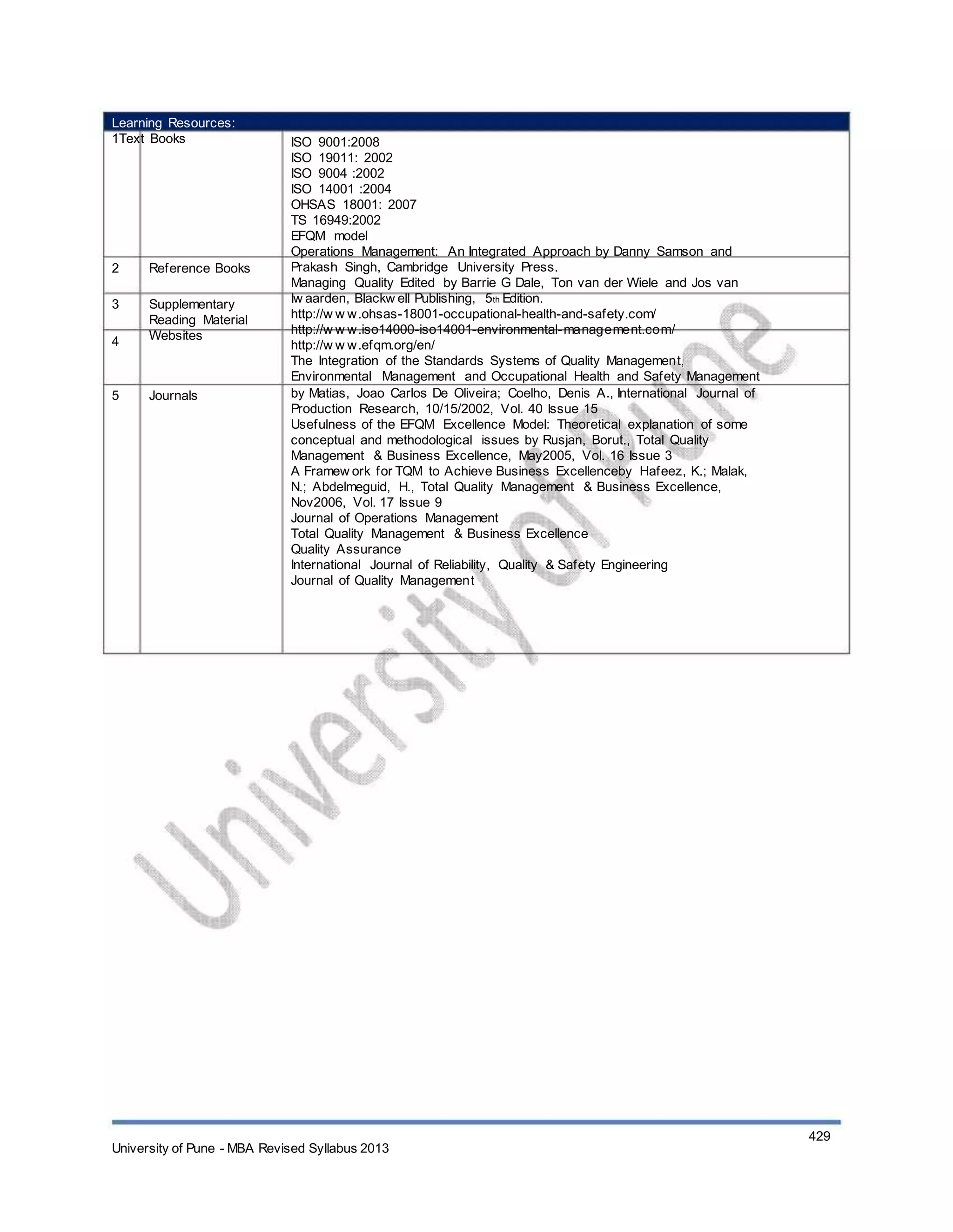 Learning Resources:
1Text Books
2
3
4
Reference Books
Supplementary
Reading Material
Websites
5 Journals
ISO 9001:2008
ISO 19011: 2002
ISO 9004 :2002
ISO 14001 :2004
OHSAS 18001: 2007
TS 16949:2002
EFQM model
Operations Management: An Integrated Approach by Danny Samson and
Prakash Singh, Cambridge University Press.
Managing Quality Edited by Barrie G Dale, Ton van der Wiele and Jos van
Iw aarden, Blackw ell Publishing, 5th Edition.
http://w w w.ohsas-18001-occupational-health-and-safety.com/
http://w w w.iso14000-iso14001-environmental-management.com/
http://w w w.efqm.org/en/
The Integration of the Standards Systems of Quality Management,
Environmental Management and Occupational Health and Safety Management
by Matias, Joao Carlos De Oliveira; Coelho, Denis A., International Journal of
Production Research, 10/15/2002, Vol. 40 Issue 15
Usefulness of the EFQM Excellence Model: Theoretical explanation of some
conceptual and methodological issues by Rusjan, Borut., Total Quality
Management & Business Excellence, May2005, Vol. 16 Issue 3
A Framew ork for TQM to Achieve Business Excellenceby Hafeez, K.; Malak,
N.; Abdelmeguid, H., Total Quality Management & Business Excellence,
Nov2006, Vol. 17 Issue 9
Journal of Operations Management
Total Quality Management & Business Excellence
Quality Assurance
International Journal of Reliability, Quality & Safety Engineering
Journal of Quality Management
University of Pune - MBA Revised Syllabus 2013
429
 