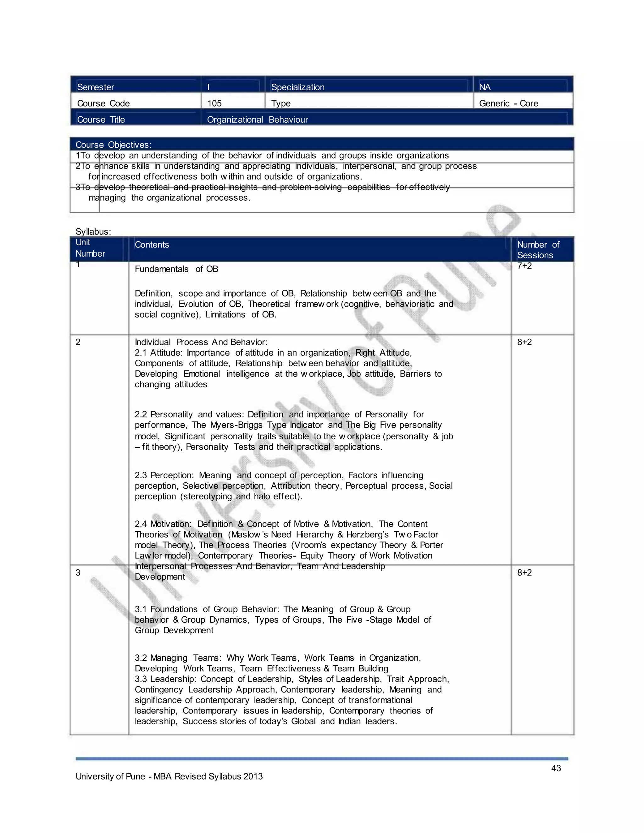 Semester
Course Code
Course Title
I
105
Specialization
Type
NA
Generic - Core
Organizational Behaviour
Course Objectives:
1To develop an understanding of the behavior of individuals and groups inside organizations
2To enhance skills in understanding and appreciating individuals, interpersonal, and group process
for increased effectiveness both w ithin and outside of organizations.
3To develop theoretical and practical insights and problem-solving capabilities for effectively
managing the organizational processes.
Syllabus:
Unit
Number
1
Contents
Fundamentals of OB
Definition, scope and importance of OB, Relationship betw een OB and the
individual, Evolution of OB, Theoretical framew ork (cognitive, behavioristic and
social cognitive), Limitations of OB.
Number of
Sessions
7+2
2 Individual Process And Behavior:
2.1 Attitude: Importance of attitude in an organization, Right Attitude,
Components of attitude, Relationship betw een behavior and attitude,
Developing Emotional intelligence at the w orkplace, Job attitude, Barriers to
changing attitudes
2.2 Personality and values: Definition and importance of Personality for
performance, The Myers-Briggs Type Indicator and The Big Five personality
model, Significant personality traits suitable to the w orkplace (personality & job
– fit theory), Personality Tests and their practical applications.
2.3 Perception: Meaning and concept of perception, Factors influencing
perception, Selective perception, Attribution theory, Perceptual process, Social
perception (stereotyping and halo effect).
2.4 Motivation: Definition & Concept of Motive & Motivation, The Content
Theories of Motivation (Maslow ’s Need Hierarchy & Herzberg’s Tw o Factor
model Theory), The Process Theories (Vroom’s expectancy Theory & Porter
Law ler model), Contemporary Theories- Equity Theory of Work Motivation
Interpersonal Processes And Behavior, Team And Leadership
Development
3.1 Foundations of Group Behavior: The Meaning of Group & Group
behavior & Group Dynamics, Types of Groups, The Five -Stage Model of
Group Development
3.2 Managing Teams: Why Work Teams, Work Teams in Organization,
Developing Work Teams, Team Effectiveness & Team Building
3.3 Leadership: Concept of Leadership, Styles of Leadership, Trait Approach,
Contingency Leadership Approach, Contemporary leadership, Meaning and
significance of contemporary leadership, Concept of transformational
leadership, Contemporary issues in leadership, Contemporary theories of
leadership, Success stories of today’s Global and Indian leaders.
8+2
3 8+2
University of Pune - MBA Revised Syllabus 2013
43
 