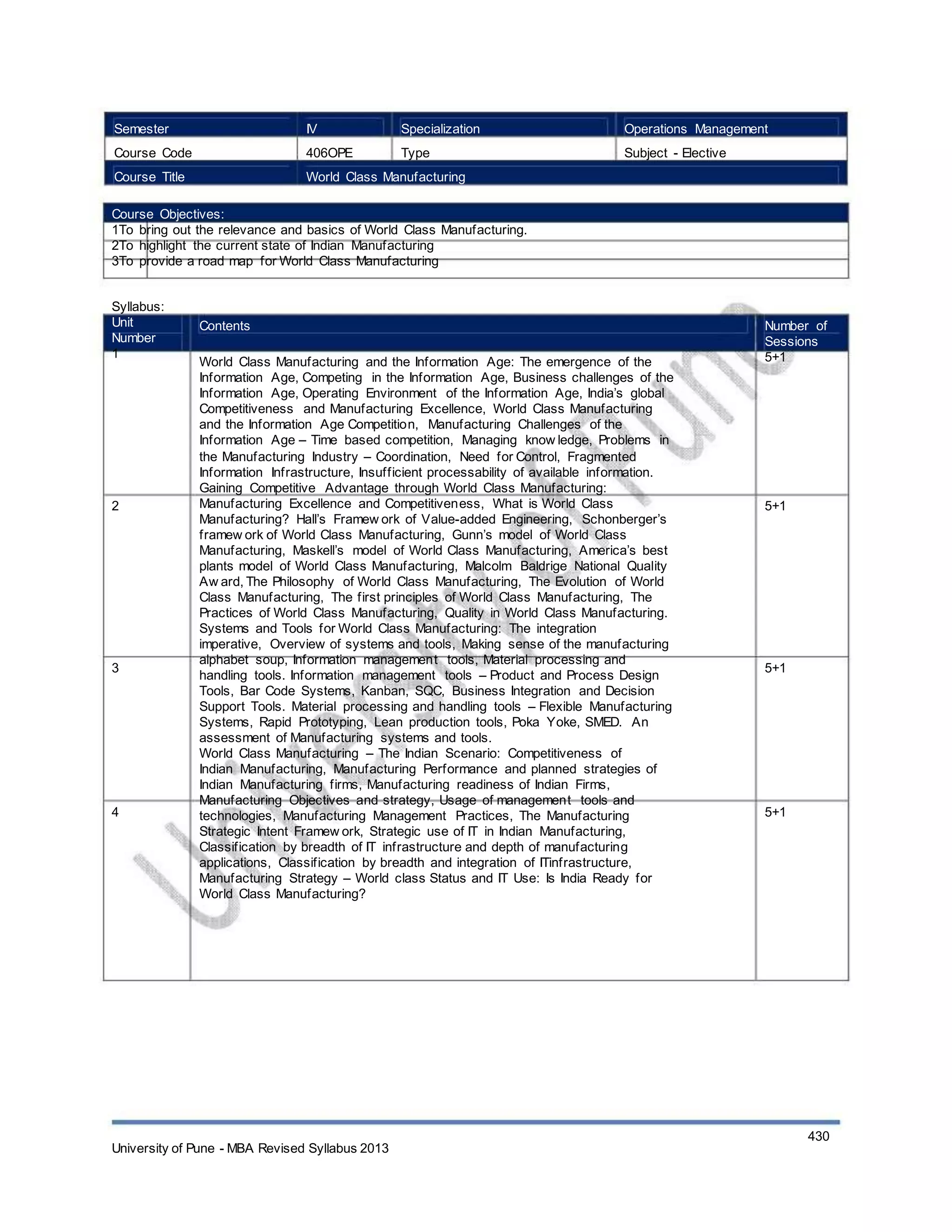 Semester
Course Code
Course Title
IV
406OPE
Specialization
Type
Operations Management
Subject - Elective
World Class Manufacturing
Course Objectives:
1To bring out the relevance and basics of World Class Manufacturing.
2To highlight the current state of Indian Manufacturing
3To provide a road map for World Class Manufacturing
Syllabus:
Unit
Number
1
Contents
World Class Manufacturing and the Information Age: The emergence of the
Information Age, Competing in the Information Age, Business challenges of the
Information Age, Operating Environment of the Information Age, India’s global
Competitiveness and Manufacturing Excellence, World Class Manufacturing
and the Information Age Competition, Manufacturing Challenges of the
Information Age – Time based competition, Managing know ledge, Problems in
the Manufacturing Industry – Coordination, Need for Control, Fragmented
Information Infrastructure, Insufficient processability of available information.
Gaining Competitive Advantage through World Class Manufacturing:
Manufacturing Excellence and Competitiveness, What is World Class
Manufacturing? Hall’s Framew ork of Value-added Engineering, Schonberger’s
framew ork of World Class Manufacturing, Gunn’s model of World Class
Manufacturing, Maskell’s model of World Class Manufacturing, America’s best
plants model of World Class Manufacturing, Malcolm Baldrige National Quality
Aw ard, The Philosophy of World Class Manufacturing, The Evolution of World
Class Manufacturing, The first principles of World Class Manufacturing, The
Practices of World Class Manufacturing, Quality in World Class Manufacturing.
Systems and Tools for World Class Manufacturing: The integration
imperative, Overview of systems and tools, Making sense of the manufacturing
alphabet soup, Information management tools, Material processing and
handling tools. Information management tools – Product and Process Design
Tools, Bar Code Systems, Kanban, SQC, Business Integration and Decision
Support Tools. Material processing and handling tools – Flexible Manufacturing
Systems, Rapid Prototyping, Lean production tools, Poka Yoke, SMED. An
assessment of Manufacturing systems and tools.
World Class Manufacturing – The Indian Scenario: Competitiveness of
Indian Manufacturing, Manufacturing Performance and planned strategies of
Indian Manufacturing firms, Manufacturing readiness of Indian Firms,
Manufacturing Objectives and strategy, Usage of management tools and
technologies, Manufacturing Management Practices, The Manufacturing
Strategic Intent Framew ork, Strategic use of IT in Indian Manufacturing,
Classification by breadth of IT infrastructure and depth of manufacturing
applications, Classification by breadth and integration of ITinfrastructure,
Manufacturing Strategy – World class Status and IT Use: Is India Ready for
World Class Manufacturing?
Number of
Sessions
5+1
2 5+1
3 5+1
4 5+1
University of Pune - MBA Revised Syllabus 2013
430
 