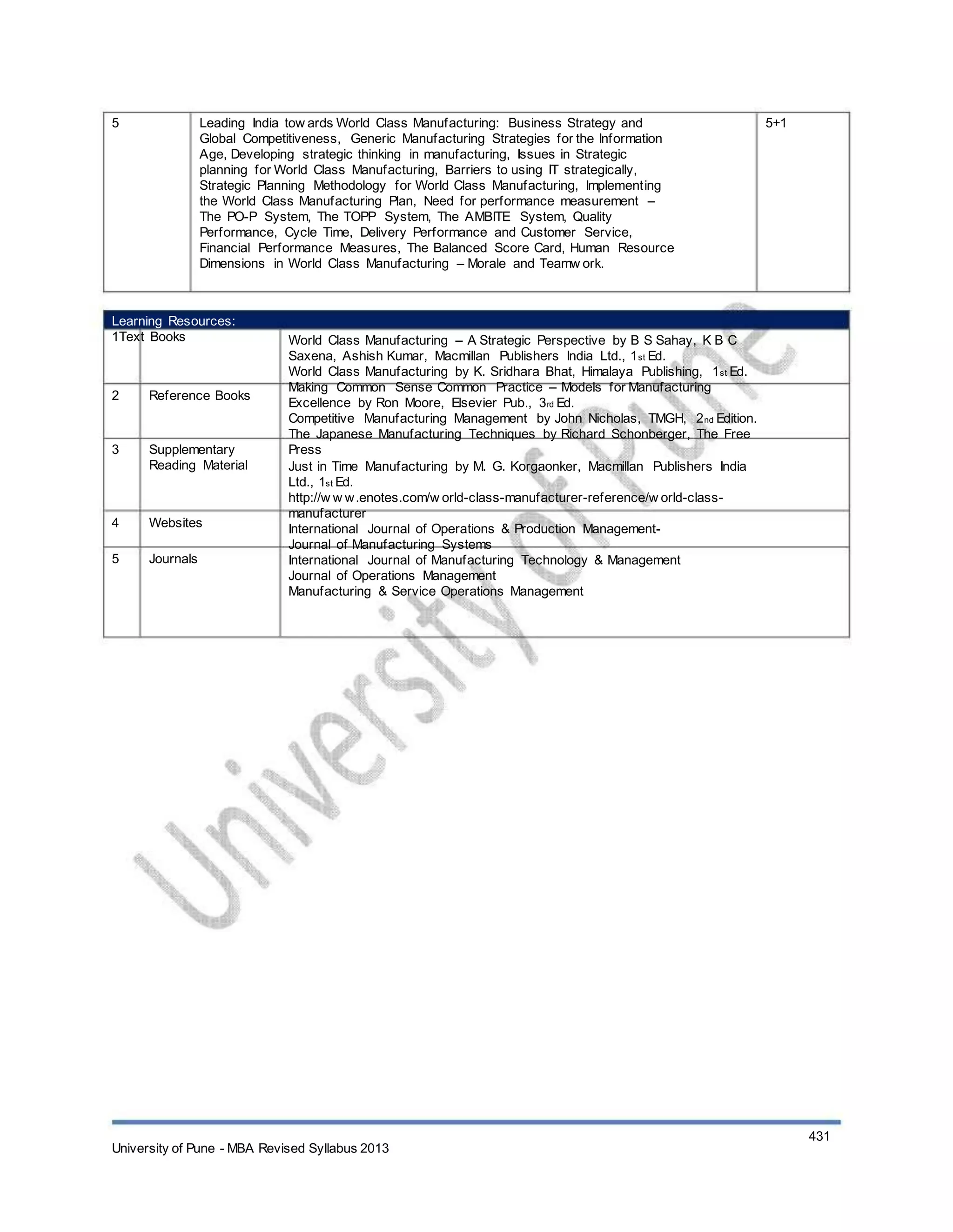 5 Leading India tow ards World Class Manufacturing: Business Strategy and
Global Competitiveness, Generic Manufacturing Strategies for the Information
Age, Developing strategic thinking in manufacturing, Issues in Strategic
planning for World Class Manufacturing, Barriers to using IT strategically,
Strategic Planning Methodology for World Class Manufacturing, Implementing
the World Class Manufacturing Plan, Need for performance measurement –
The PO-P System, The TOPP System, The AMBITE System, Quality
Performance, Cycle Time, Delivery Performance and Customer Service,
Financial Performance Measures, The Balanced Score Card, Human Resource
Dimensions in World Class Manufacturing – Morale and Teamw ork.
5+1
Learning Resources:
1Text Books
2 Reference Books
3 Supplementary
Reading Material
4
5
Websites
Journals
World Class Manufacturing – A Strategic Perspective by B S Sahay, K B C
Saxena, Ashish Kumar, Macmillan Publishers India Ltd., 1st Ed.
World Class Manufacturing by K. Sridhara Bhat, Himalaya Publishing, 1st Ed.
Making Common Sense Common Practice – Models for Manufacturing
Excellence by Ron Moore, Elsevier Pub., 3rd Ed.
Competitive Manufacturing Management by John Nicholas, TMGH, 2nd Edition.
The Japanese Manufacturing Techniques by Richard Schonberger, The Free
Press
Just in Time Manufacturing by M. G. Korgaonker, Macmillan Publishers India
Ltd., 1st Ed.
http://w w w.enotes.com/w orld-class-manufacturer-reference/w orld-class-
manufacturer
International Journal of Operations & Production Management-
Journal of Manufacturing Systems
International Journal of Manufacturing Technology & Management
Journal of Operations Management
Manufacturing & Service Operations Management
University of Pune - MBA Revised Syllabus 2013
431
 