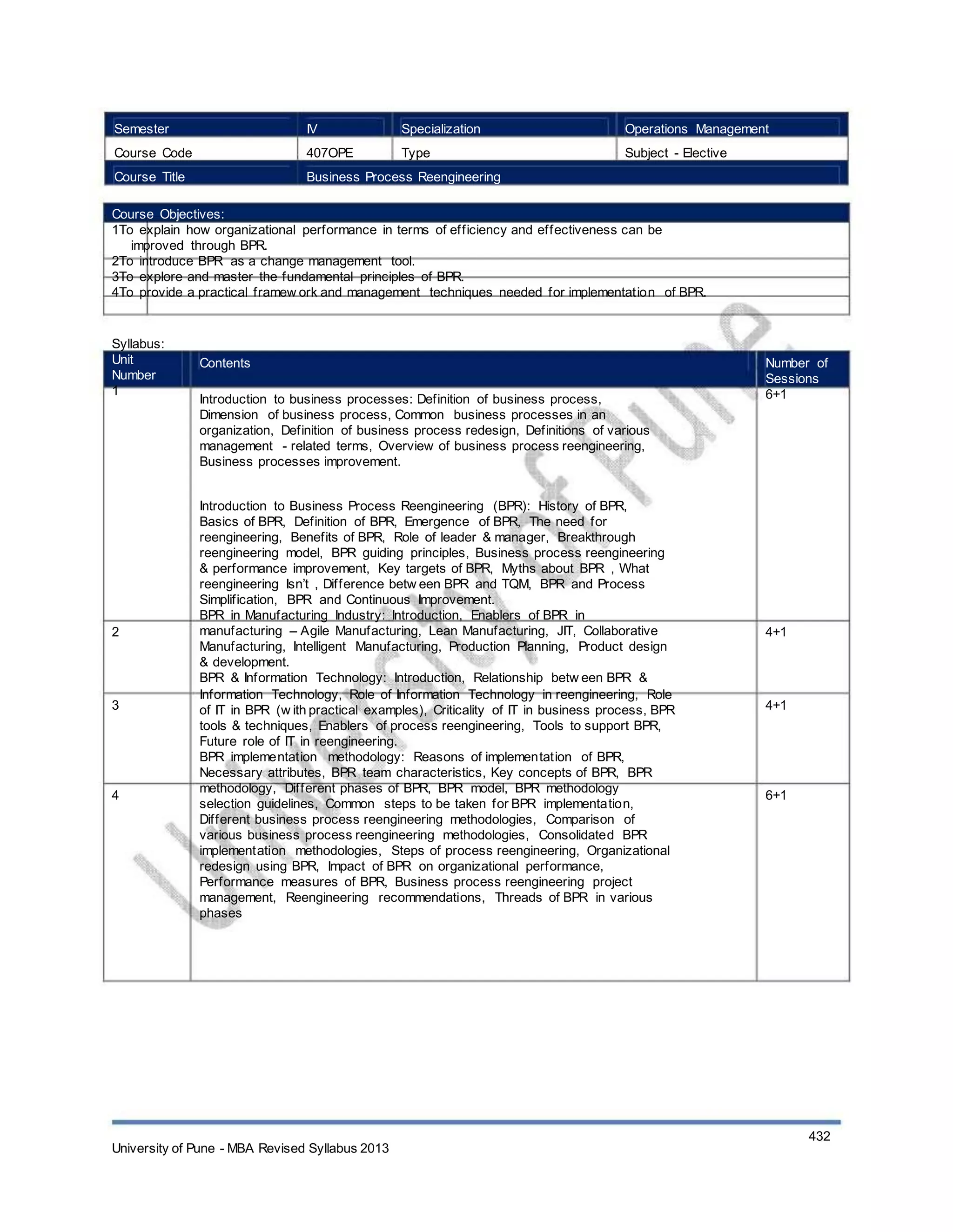 Semester
Course Code
Course Title
IV
407OPE
Specialization
Type
Operations Management
Subject - Elective
Business Process Reengineering
Course Objectives:
1To explain how organizational performance in terms of efficiency and effectiveness can be
improved through BPR.
2To introduce BPR as a change management tool.
3To explore and master the fundamental principles of BPR.
4To provide a practical framew ork and management techniques needed for implementation of BPR.
Syllabus:
Unit
Number
1
Contents
Introduction to business processes: Definition of business process,
Dimension of business process, Common business processes in an
organization, Definition of business process redesign, Definitions of various
management - related terms, Overview of business process reengineering,
Business processes improvement.
Introduction to Business Process Reengineering (BPR): History of BPR,
Basics of BPR, Definition of BPR, Emergence of BPR, The need for
reengineering, Benefits of BPR, Role of leader & manager, Breakthrough
reengineering model, BPR guiding principles, Business process reengineering
& performance improvement, Key targets of BPR, Myths about BPR , What
reengineering Isn’t , Difference betw een BPR and TQM, BPR and Process
Simplification, BPR and Continuous Improvement.
BPR in Manufacturing Industry: Introduction, Enablers of BPR in
manufacturing – Agile Manufacturing, Lean Manufacturing, JIT, Collaborative
Manufacturing, Intelligent Manufacturing, Production Planning, Product design
& development.
BPR & Information Technology: Introduction, Relationship betw een BPR &
Information Technology, Role of Information Technology in reengineering, Role
of IT in BPR (w ith practical examples), Criticality of IT in business process, BPR
tools & techniques, Enablers of process reengineering, Tools to support BPR,
Future role of IT in reengineering.
BPR implementation methodology: Reasons of implementation of BPR,
Necessary attributes, BPR team characteristics, Key concepts of BPR, BPR
methodology, Different phases of BPR, BPR model, BPR methodology
selection guidelines, Common steps to be taken for BPR implementation,
Different business process reengineering methodologies, Comparison of
various business process reengineering methodologies, Consolidated BPR
implementation methodologies, Steps of process reengineering, Organizational
redesign using BPR, Impact of BPR on organizational performance,
Performance measures of BPR, Business process reengineering project
management, Reengineering recommendations, Threads of BPR in various
phases
Number of
Sessions
6+1
2 4+1
3 4+1
4 6+1
University of Pune - MBA Revised Syllabus 2013
432
 