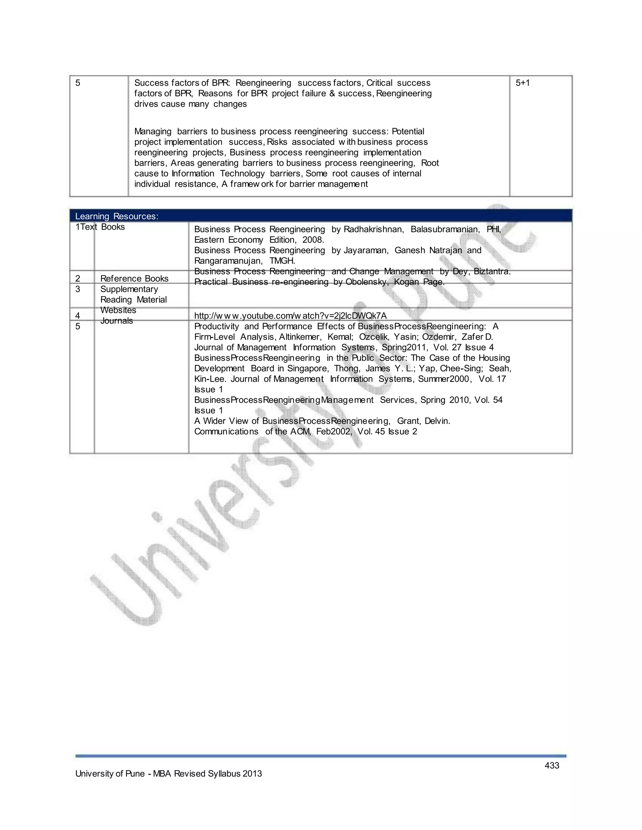 5 Success factors of BPR: Reengineering success factors, Critical success
factors of BPR, Reasons for BPR project failure & success, Reengineering
drives cause many changes
Managing barriers to business process reengineering success: Potential
project implementation success, Risks associated w ith business process
reengineering projects, Business process reengineering implementation
barriers, Areas generating barriers to business process reengineering, Root
cause to Information Technology barriers, Some root causes of internal
individual resistance, A framew ork for barrier management
5+1
Learning Resources:
1Text Books
2
3
4
5
Reference Books
Supplementary
Reading Material
Websites
Journals
Business Process Reengineering by Radhakrishnan, Balasubramanian, PHI,
Eastern Economy Edition, 2008.
Business Process Reengineering by Jayaraman, Ganesh Natrajan and
Rangaramanujan, TMGH.
Business Process Reengineering and Change Management by Dey, Biztantra.
Practical Business re-engineering by Obolensky, Kogan Page.
http://w w w.youtube.com/w atch?v=2j2lcDWQk7A
Productivity and Performance Effects of BusinessProcessReengineering: A
Firm-Level Analysis, Altinkemer, Kemal; Ozcelik, Yasin; Ozdemir, Zafer D.
Journal of Management Information Systems, Spring2011, Vol. 27 Issue 4
BusinessProcessReengineering in the Public Sector: The Case of the Housing
Development Board in Singapore, Thong, James Y. L.; Yap, Chee-Sing; Seah,
Kin-Lee. Journal of Management Information Systems, Summer2000, Vol. 17
Issue 1
BusinessProcessReengineeringManagement Services, Spring 2010, Vol. 54
Issue 1
A Wider View of BusinessProcessReengineering, Grant, Delvin.
Communications of the ACM, Feb2002, Vol. 45 Issue 2
University of Pune - MBA Revised Syllabus 2013
433
 