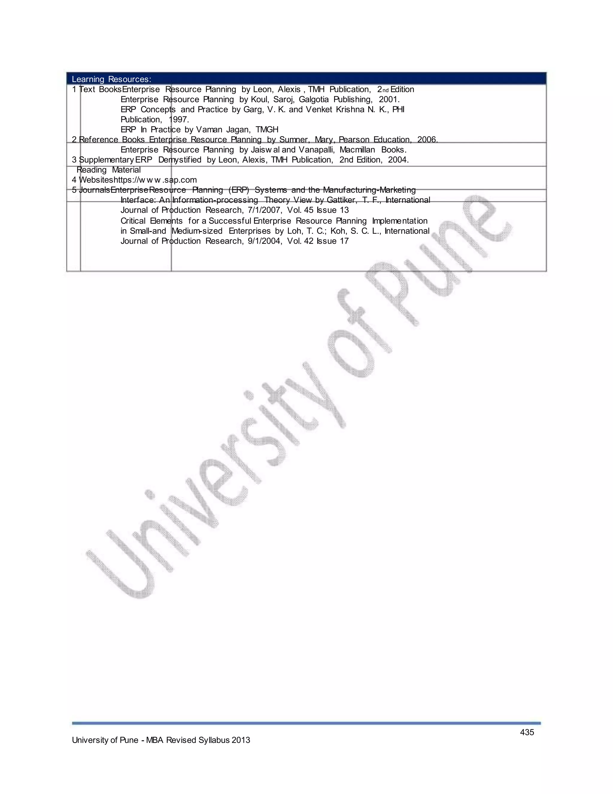 Learning Resources:
1 Text BooksEnterprise Resource Planning by Leon, Alexis , TMH Publication, 2nd Edition
Enterprise Resource Planning by Koul, Saroj, Galgotia Publishing, 2001.
ERP Concepts and Practice by Garg, V. K. and Venket Krishna N. K., PHI
Publication, 1997.
ERP In Practice by Vaman Jagan, TMGH
2 Reference Books Enterprise Resource Planning by Sumner, Mary, Pearson Education, 2006.
Enterprise Resource Planning by Jaisw al and Vanapalli, Macmillan Books.
3 SupplementaryERP Demystified by Leon, Alexis, TMH Publication, 2nd Edition, 2004.
Reading Material
4 Websiteshttps://w w w .sap.com
5 JournalsEnterpriseResource Planning (ERP) Systems and the Manufacturing-Marketing
Interface: An Information-processing Theory View by Gattiker, T. F., International
Journal of Production Research, 7/1/2007, Vol. 45 Issue 13
Critical Elements for a Successful Enterprise Resource Planning Implementation
in Small-and Medium-sized Enterprises by Loh, T. C.; Koh, S. C. L., International
Journal of Production Research, 9/1/2004, Vol. 42 Issue 17
University of Pune - MBA Revised Syllabus 2013
435
 