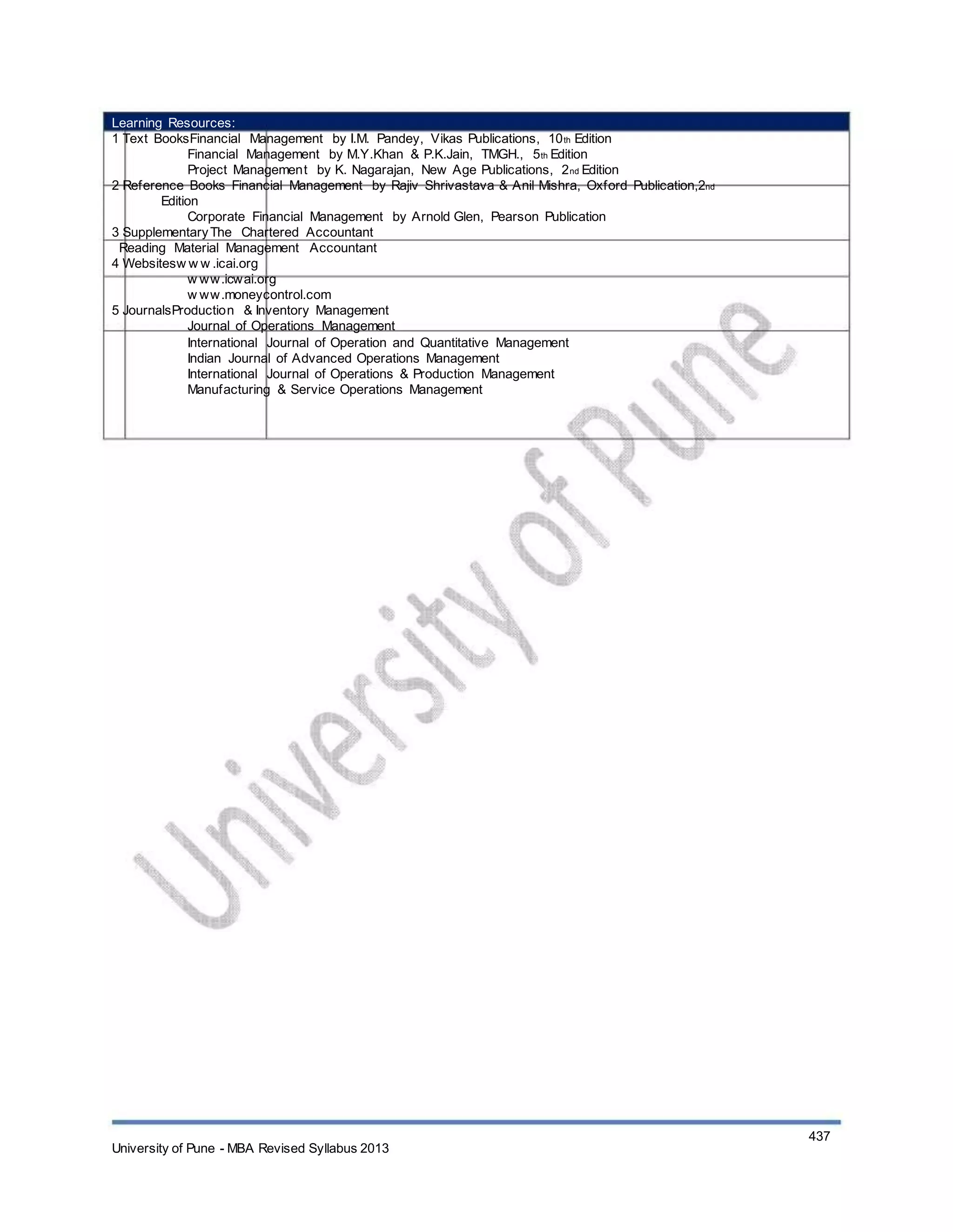 Learning Resources:
1 Text BooksFinancial Management by I.M. Pandey, Vikas Publications, 10th Edition
Financial Management by M.Y.Khan & P.K.Jain, TMGH., 5th Edition
Project Management by K. Nagarajan, New Age Publications, 2nd Edition
2 Reference Books Financial Management by Rajiv Shrivastava & Anil Mishra, Oxford Publication,2nd
Edition
Corporate Financial Management by Arnold Glen, Pearson Publication
3 SupplementaryThe Chartered Accountant
Reading Material Management Accountant
4 Websitesw w w .icai.org
w ww.icwai.org
w ww.moneycontrol.com
5 JournalsProduction & Inventory Management
Journal of Operations Management
International Journal of Operation and Quantitative Management
Indian Journal of Advanced Operations Management
International Journal of Operations & Production Management
Manufacturing & Service Operations Management
University of Pune - MBA Revised Syllabus 2013
437
 