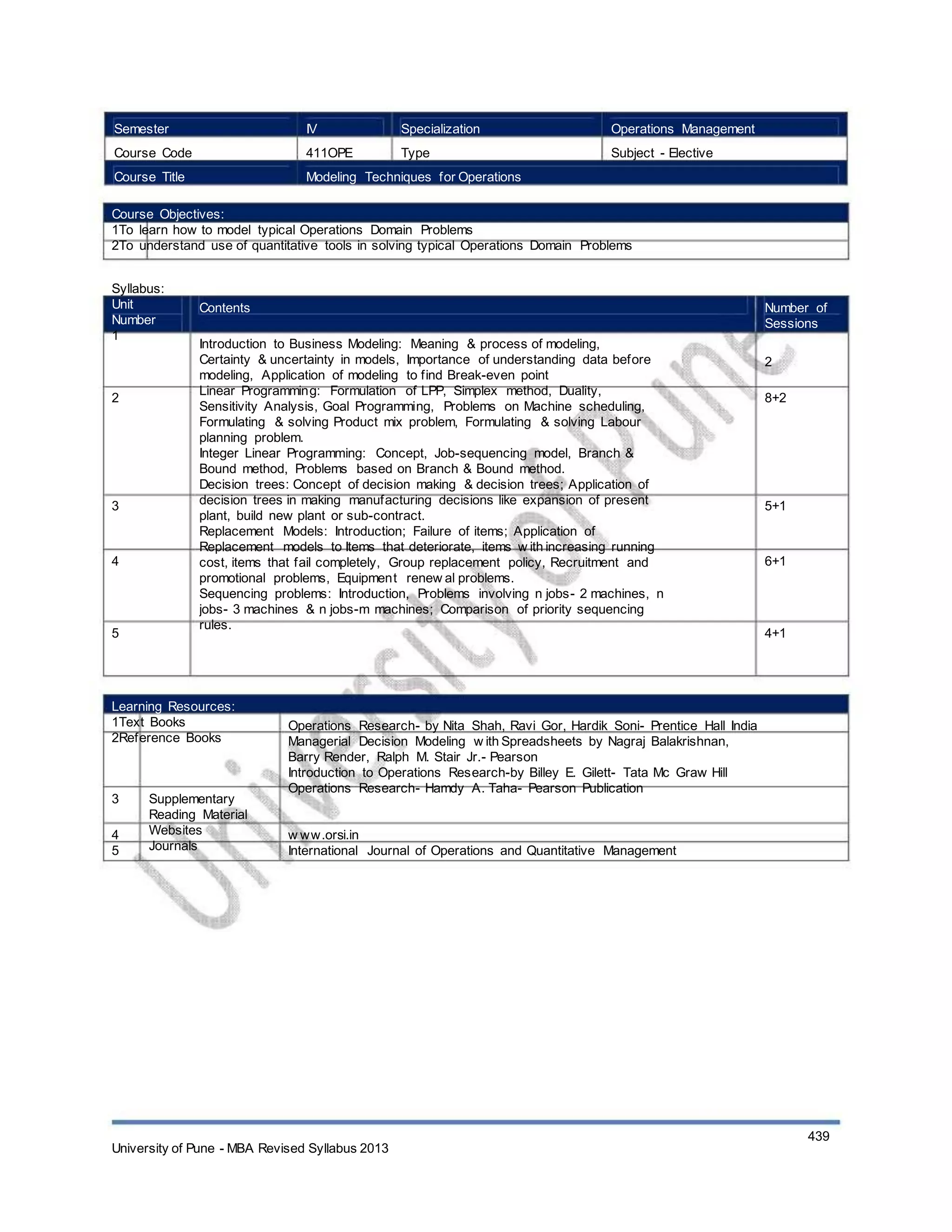 Semester
Course Code
Course Title
IV
411OPE
Specialization
Type
Operations Management
Subject - Elective
Modeling Techniques for Operations
Course Objectives:
1To learn how to model typical Operations Domain Problems
2To understand use of quantitative tools in solving typical Operations Domain Problems
Syllabus:
Unit
Number
1
Contents
Introduction to Business Modeling: Meaning & process of modeling,
Certainty & uncertainty in models, Importance of understanding data before
modeling, Application of modeling to find Break-even point
Linear Programming: Formulation of LPP, Simplex method, Duality,
Sensitivity Analysis, Goal Programming, Problems on Machine scheduling,
Formulating & solving Product mix problem, Formulating & solving Labour
planning problem.
Integer Linear Programming: Concept, Job-sequencing model, Branch &
Bound method, Problems based on Branch & Bound method.
Decision trees: Concept of decision making & decision trees; Application of
decision trees in making manufacturing decisions like expansion of present
plant, build new plant or sub-contract.
Replacement Models: Introduction; Failure of items; Application of
Replacement models to Items that deteriorate, items w ith increasing running
cost, items that fail completely, Group replacement policy, Recruitment and
promotional problems, Equipment renew al problems.
Sequencing problems: Introduction, Problems involving n jobs- 2 machines, n
jobs- 3 machines & n jobs-m machines; Comparison of priority sequencing
rules.
Number of
Sessions
2
8+22
3 5+1
4 6+1
5 4+1
Learning Resources:
1Text Books
2Reference Books
3
4
5
Supplementary
Reading Material
Websites
Journals
Operations Research- by Nita Shah, Ravi Gor, Hardik Soni- Prentice Hall India
Managerial Decision Modeling w ith Spreadsheets by Nagraj Balakrishnan,
Barry Render, Ralph M. Stair Jr.- Pearson
Introduction to Operations Research-by Billey E. Gilett- Tata Mc Graw Hill
Operations Research- Hamdy A. Taha- Pearson Publication
w ww.orsi.in
International Journal of Operations and Quantitative Management
University of Pune - MBA Revised Syllabus 2013
439
 