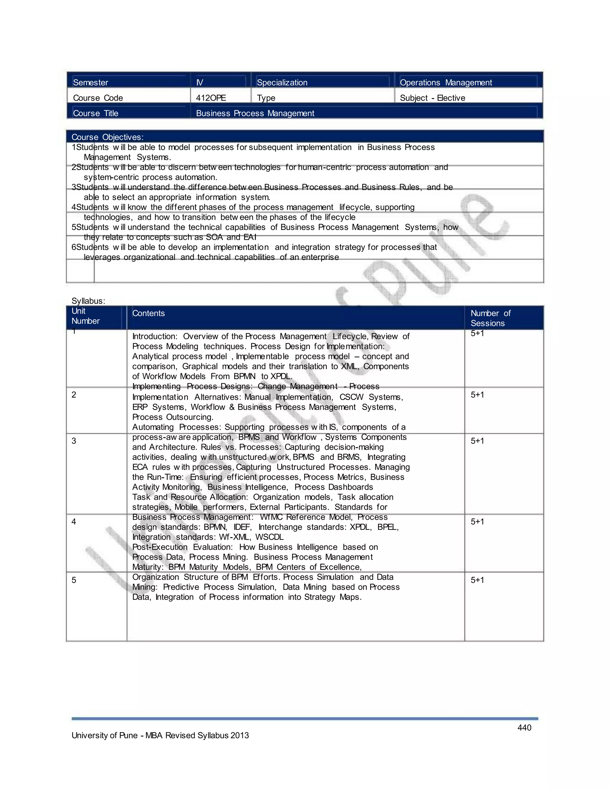 Semester
Course Code
Course Title
IV
412OPE
Specialization
Type
Operations Management
Subject - Elective
Business Process Management
Course Objectives:
1Students w ill be able to model processes for subsequent implementation in Business Process
Management Systems.
2Students w ill be able to discern betw een technologies for human-centric process automation and
system-centric process automation.
3Students w ill understand the difference betw een Business Processes and Business Rules, and be
able to select an appropriate information system.
4Students w ill know the different phases of the process management lifecycle, supporting
technologies, and how to transition betw een the phases of the lifecycle
5Students w ill understand the technical capabilities of Business Process Management Systems, how
they relate to concepts such as SOA and EAI
6Students w ill be able to develop an implementation and integration strategy for processes that
leverages organizational and technical capabilities of an enterprise
Syllabus:
Unit
Number
1
Contents
Introduction: Overview of the Process Management Lifecycle, Review of
Process Modeling techniques. Process Design for Implementation:
Analytical process model , Implementable process model – concept and
comparison, Graphical models and their translation to XML, Components
of Workflow Models From BPMN to XPDL.
Implementing Process Designs: Change Management - Process
Implementation Alternatives: Manual Implementation, CSCW Systems,
ERP Systems, Workflow & Business Process Management Systems,
Process Outsourcing.
Automating Processes: Supporting processes w ith IS, components of a
process-aw are application, BPMS and Workflow , Systems Components
and Architecture. Rules vs. Processes: Capturing decision-making
activities, dealing w ith unstructured w ork, BPMS and BRMS, Integrating
ECA rules w ith processes, Capturing Unstructured Processes. Managing
the Run-Time: Ensuring efficient processes, Process Metrics, Business
Activity Monitoring, Business Intelligence, Process Dashboards
Task and Resource Allocation: Organization models, Task allocation
strategies, Mobile performers, External Participants. Standards for
Business Process Management: WfMC Reference Model, Process
design standards: BPMN, IDEF, Interchange standards: XPDL, BPEL,
Integration standards: Wf-XML, WSCDL
Post-Execution Evaluation: How Business Intelligence based on
Process Data, Process Mining. Business Process Management
Maturity: BPM Maturity Models, BPM Centers of Excellence,
Organization Structure of BPM Efforts. Process Simulation and Data
Mining: Predictive Process Simulation, Data Mining based on Process
Data, Integration of Process information into Strategy Maps.
Number of
Sessions
5+1
2 5+1
3 5+1
4 5+1
5 5+1
University of Pune - MBA Revised Syllabus 2013
440
 