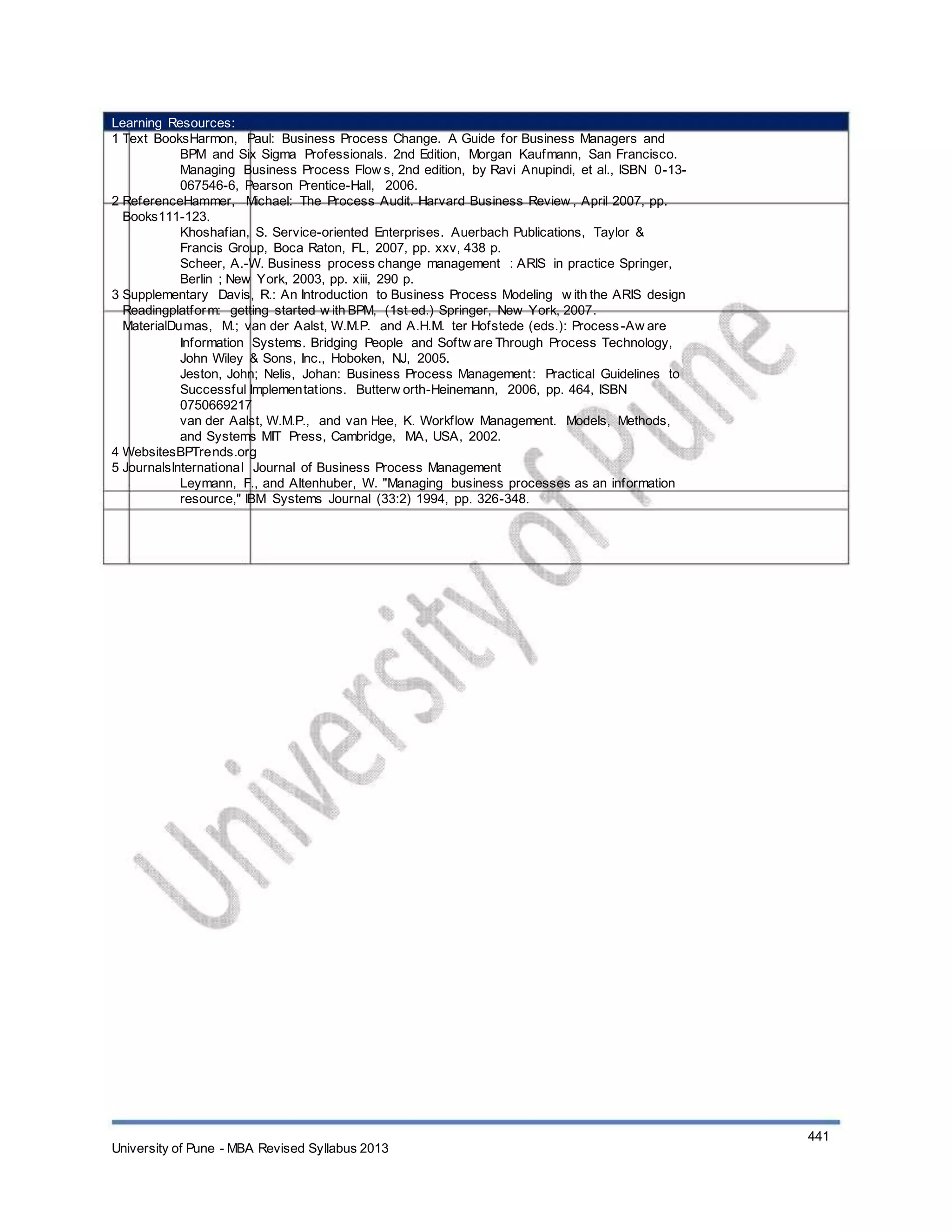 Learning Resources:
1 Text BooksHarmon, Paul: Business Process Change. A Guide for Business Managers and
BPM and Six Sigma Professionals. 2nd Edition, Morgan Kaufmann, San Francisco.
Managing Business Process Flow s, 2nd edition, by Ravi Anupindi, et al., ISBN 0-13-
067546-6, Pearson Prentice-Hall, 2006.
2 ReferenceHammer, Michael: The Process Audit. Harvard Business Review , April 2007, pp.
Books111-123.
Khoshafian, S. Service-oriented Enterprises. Auerbach Publications, Taylor &
Francis Group, Boca Raton, FL, 2007, pp. xxv, 438 p.
Scheer, A.-W. Business process change management : ARIS in practice Springer,
Berlin ; New York, 2003, pp. xiii, 290 p.
3 Supplementary Davis, R.: An Introduction to Business Process Modeling w ith the ARIS design
Readingplatform: getting started w ith BPM, (1st ed.) Springer, New York, 2007.
MaterialDumas, M.; van der Aalst, W.M.P. and A.H.M. ter Hofstede (eds.): Process-Aw are
Information Systems. Bridging People and Softw are Through Process Technology,
John Wiley & Sons, Inc., Hoboken, NJ, 2005.
Jeston, John; Nelis, Johan: Business Process Management: Practical Guidelines to
Successful Implementations. Butterw orth-Heinemann, 2006, pp. 464, ISBN
0750669217
van der Aalst, W.M.P., and van Hee, K. Workflow Management. Models, Methods,
and Systems MIT Press, Cambridge, MA, USA, 2002.
4 WebsitesBPTrends.org
5 JournalsInternational Journal of Business Process Management
Leymann, F., and Altenhuber, W. "Managing business processes as an information
resource," IBM Systems Journal (33:2) 1994, pp. 326-348.
University of Pune - MBA Revised Syllabus 2013
441
 