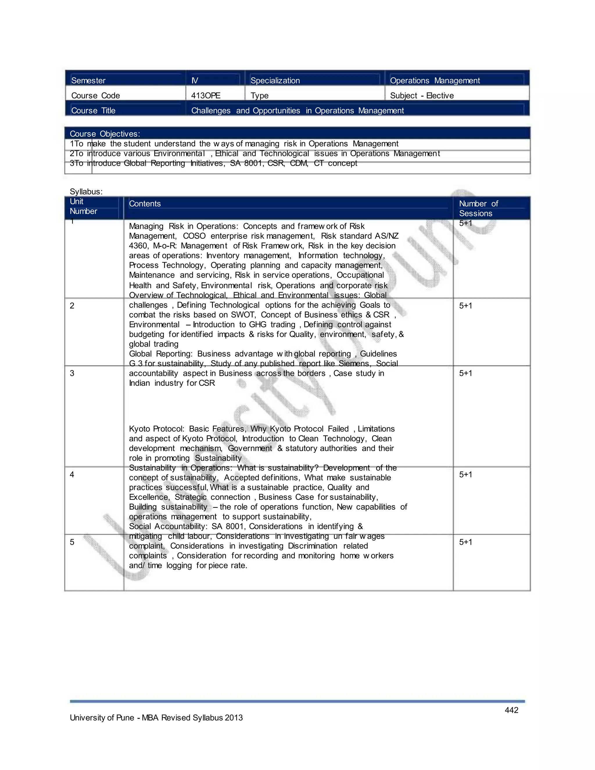Semester
Course Code
Course Title
IV
413OPE
Specialization
Type
Operations Management
Subject - Elective
Challenges and Opportunities in Operations Management
Course Objectives:
1To make the student understand the w ays of managing risk in Operations Management
2To introduce various Environmental , Ethical and Technological issues in Operations Management
3To introduce Global Reporting Initiatives, SA 8001, CSR, CDM, CT concept
Syllabus:
Unit
Number
1
Contents
Managing Risk in Operations: Concepts and framew ork of Risk
Management, COSO enterprise risk management, Risk standard AS/NZ
4360, M-o-R: Management of Risk Framew ork, Risk in the key decision
areas of operations: Inventory management, Information technology,
Process Technology, Operating planning and capacity management,
Maintenance and servicing, Risk in service operations, Occupational
Health and Safety, Environmental risk, Operations and corporate risk
Overview of Technological, Ethical and Environmental issues: Global
challenges , Defining Technological options for the achieving Goals to
combat the risks based on SWOT, Concept of Business ethics & CSR ,
Environmental – Introduction to GHG trading , Defining control against
budgeting for identified impacts & risks for Quality, environment, safety, &
global trading
Global Reporting: Business advantage w ith global reporting , Guidelines
G 3 for sustainability, Study of any published report like Siemens, Social
accountability aspect in Business across the borders , Case study in
Indian industry for CSR
Kyoto Protocol: Basic Features, Why Kyoto Protocol Failed , Limitations
and aspect of Kyoto Protocol, Introduction to Clean Technology, Clean
development mechanism, Government & statutory authorities and their
role in promoting Sustainability
Sustainability in Operations: What is sustainability? Development of the
concept of sustainability, Accepted definitions, What make sustainable
practices successful, What is a sustainable practice, Quality and
Excellence, Strategic connection , Business Case for sustainability,
Building sustainability – the role of operations function, New capabilities of
operations management to support sustainability,
Social Accountability: SA 8001, Considerations in identifying &
mitigating child labour, Considerations in investigating un fair w ages
complaint, Considerations in investigating Discrimination related
complaints , Consideration for recording and monitoring home w orkers
and/ time logging for piece rate.
Number of
Sessions
5+1
2 5+1
3 5+1
4 5+1
5 5+1
University of Pune - MBA Revised Syllabus 2013
442
 