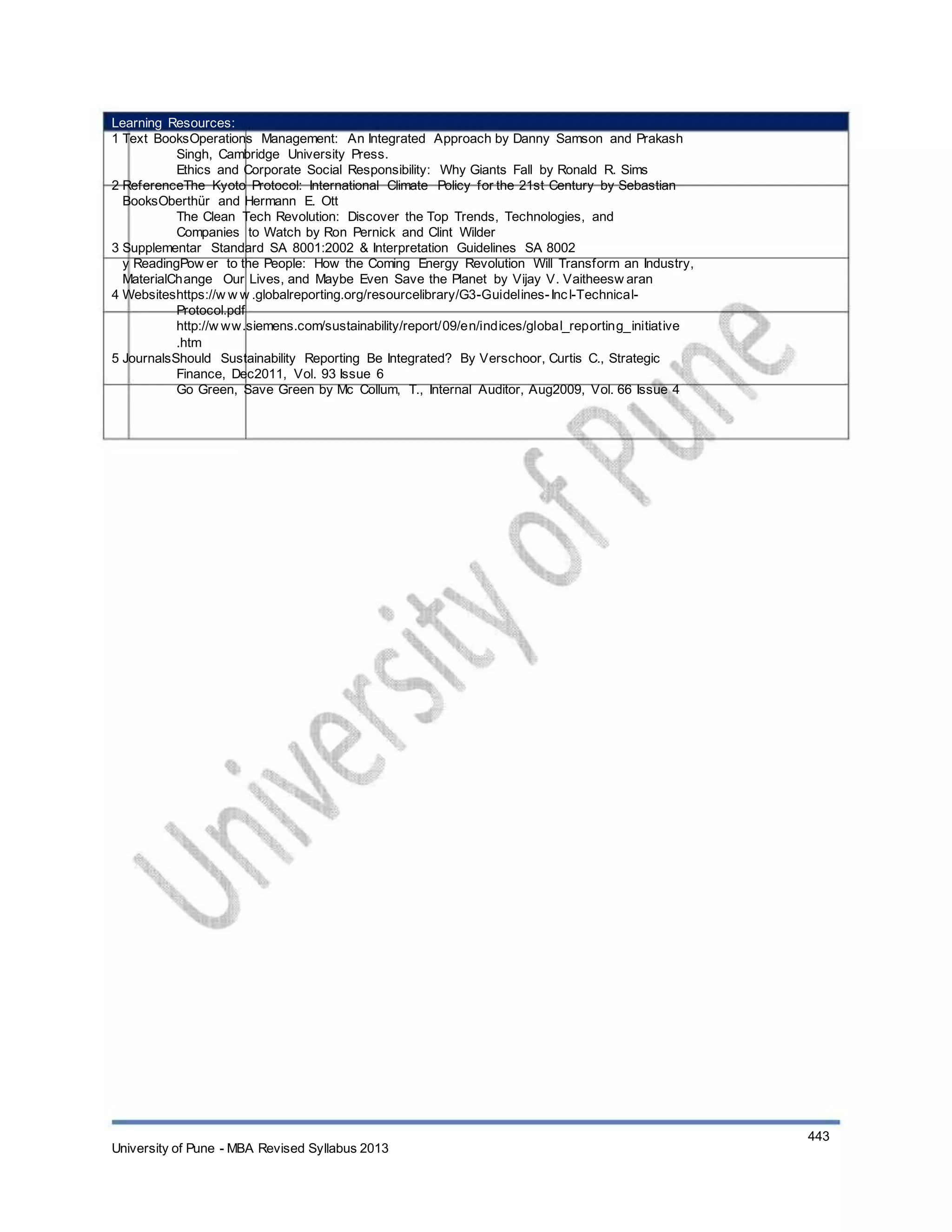 Learning Resources:
1 Text BooksOperations Management: An Integrated Approach by Danny Samson and Prakash
Singh, Cambridge University Press.
Ethics and Corporate Social Responsibility: Why Giants Fall by Ronald R. Sims
2 ReferenceThe Kyoto Protocol: International Climate Policy for the 21st Century by Sebastian
BooksOberthür and Hermann E. Ott
The Clean Tech Revolution: Discover the Top Trends, Technologies, and
Companies to Watch by Ron Pernick and Clint Wilder
3 Supplementar Standard SA 8001:2002 & Interpretation Guidelines SA 8002
y ReadingPow er to the People: How the Coming Energy Revolution Will Transform an Industry,
MaterialChange Our Lives, and Maybe Even Save the Planet by Vijay V. Vaitheesw aran
4 Websiteshttps://w w w .globalreporting.org/resourcelibrary/G3-Guidelines-Incl-Technical-
Protocol.pdf
http://w ww.siemens.com/sustainability/report/09/en/indices/global_reporting_initiative
.htm
5 JournalsShould Sustainability Reporting Be Integrated? By Verschoor, Curtis C., Strategic
Finance, Dec2011, Vol. 93 Issue 6
Go Green, Save Green by Mc Collum, T., Internal Auditor, Aug2009, Vol. 66 Issue 4
University of Pune - MBA Revised Syllabus 2013
443
 