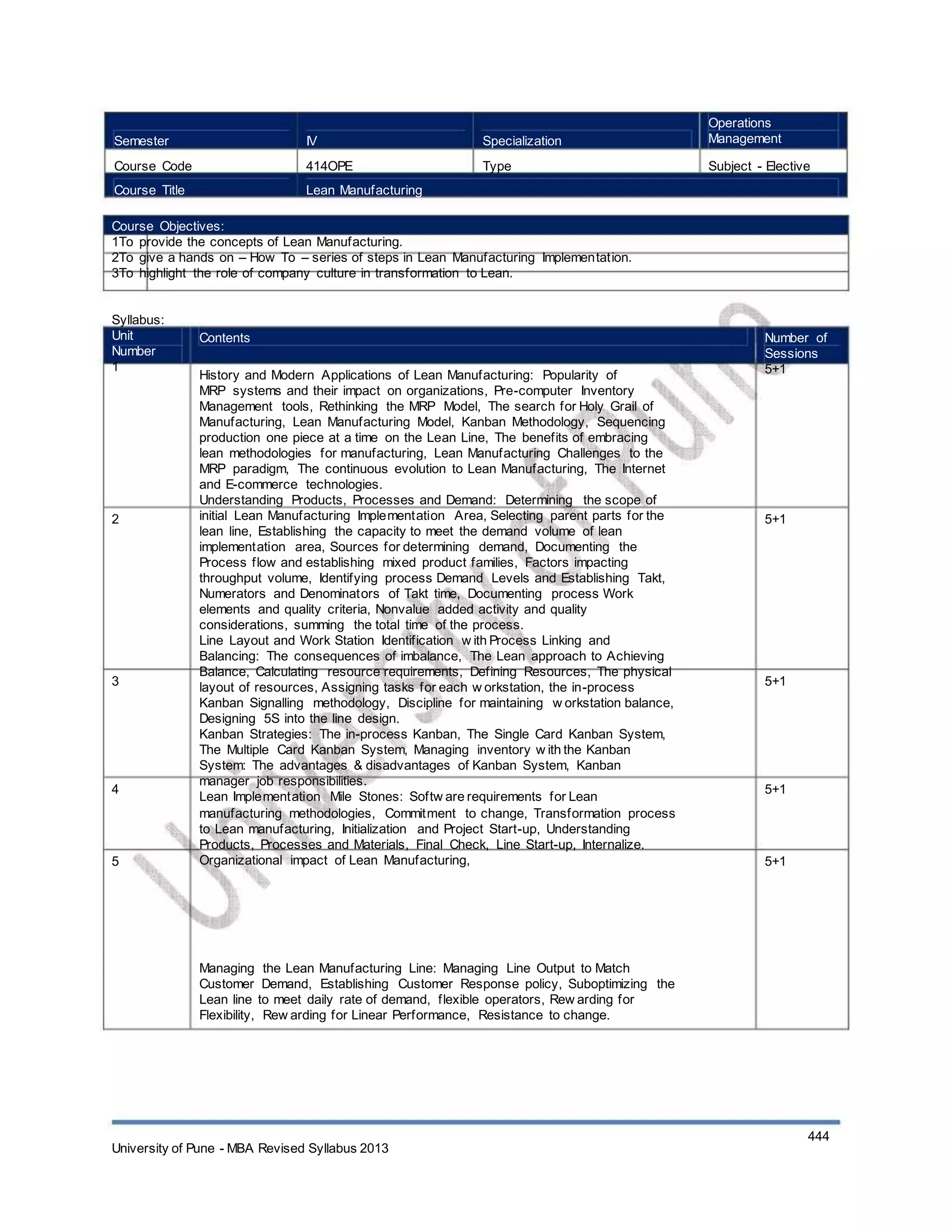 Semester
Course Code
Course Title
IV
414OPE
Lean Manufacturing
Specialization
Type
Operations
Management
Subject - Elective
Course Objectives:
1To provide the concepts of Lean Manufacturing.
2To give a hands on – How To – series of steps in Lean Manufacturing Implementation.
3To highlight the role of company culture in transformation to Lean.
Syllabus:
Unit
Number
1
Contents
History and Modern Applications of Lean Manufacturing: Popularity of
MRP systems and their impact on organizations, Pre-computer Inventory
Management tools, Rethinking the MRP Model, The search for Holy Grail of
Manufacturing, Lean Manufacturing Model, Kanban Methodology, Sequencing
production one piece at a time on the Lean Line, The benefits of embracing
lean methodologies for manufacturing, Lean Manufacturing Challenges to the
MRP paradigm, The continuous evolution to Lean Manufacturing, The Internet
and E-commerce technologies.
Understanding Products, Processes and Demand: Determining the scope of
initial Lean Manufacturing Implementation Area, Selecting parent parts for the
lean line, Establishing the capacity to meet the demand volume of lean
implementation area, Sources for determining demand, Documenting the
Process flow and establishing mixed product families, Factors impacting
throughput volume, Identifying process Demand Levels and Establishing Takt,
Numerators and Denominators of Takt time, Documenting process Work
elements and quality criteria, Nonvalue added activity and quality
considerations, summing the total time of the process.
Line Layout and Work Station Identification w ith Process Linking and
Balancing: The consequences of imbalance, The Lean approach to Achieving
Balance, Calculating resource requirements, Defining Resources, The physical
layout of resources, Assigning tasks for each w orkstation, the in-process
Kanban Signalling methodology, Discipline for maintaining w orkstation balance,
Designing 5S into the line design.
Kanban Strategies: The in-process Kanban, The Single Card Kanban System,
The Multiple Card Kanban System, Managing inventory w ith the Kanban
System: The advantages & disadvantages of Kanban System, Kanban
manager job responsibilities.
Lean Implementation Mile Stones: Softw are requirements for Lean
manufacturing methodologies, Commitment to change, Transformation process
to Lean manufacturing, Initialization and Project Start-up, Understanding
Products, Processes and Materials, Final Check, Line Start-up, Internalize.
Organizational impact of Lean Manufacturing,
Managing the Lean Manufacturing Line: Managing Line Output to Match
Customer Demand, Establishing Customer Response policy, Suboptimizing the
Lean line to meet daily rate of demand, flexible operators, Rew arding for
Flexibility, Rew arding for Linear Performance, Resistance to change.
Number of
Sessions
5+1
2 5+1
3 5+1
4 5+1
5 5+1
University of Pune - MBA Revised Syllabus 2013
444
 