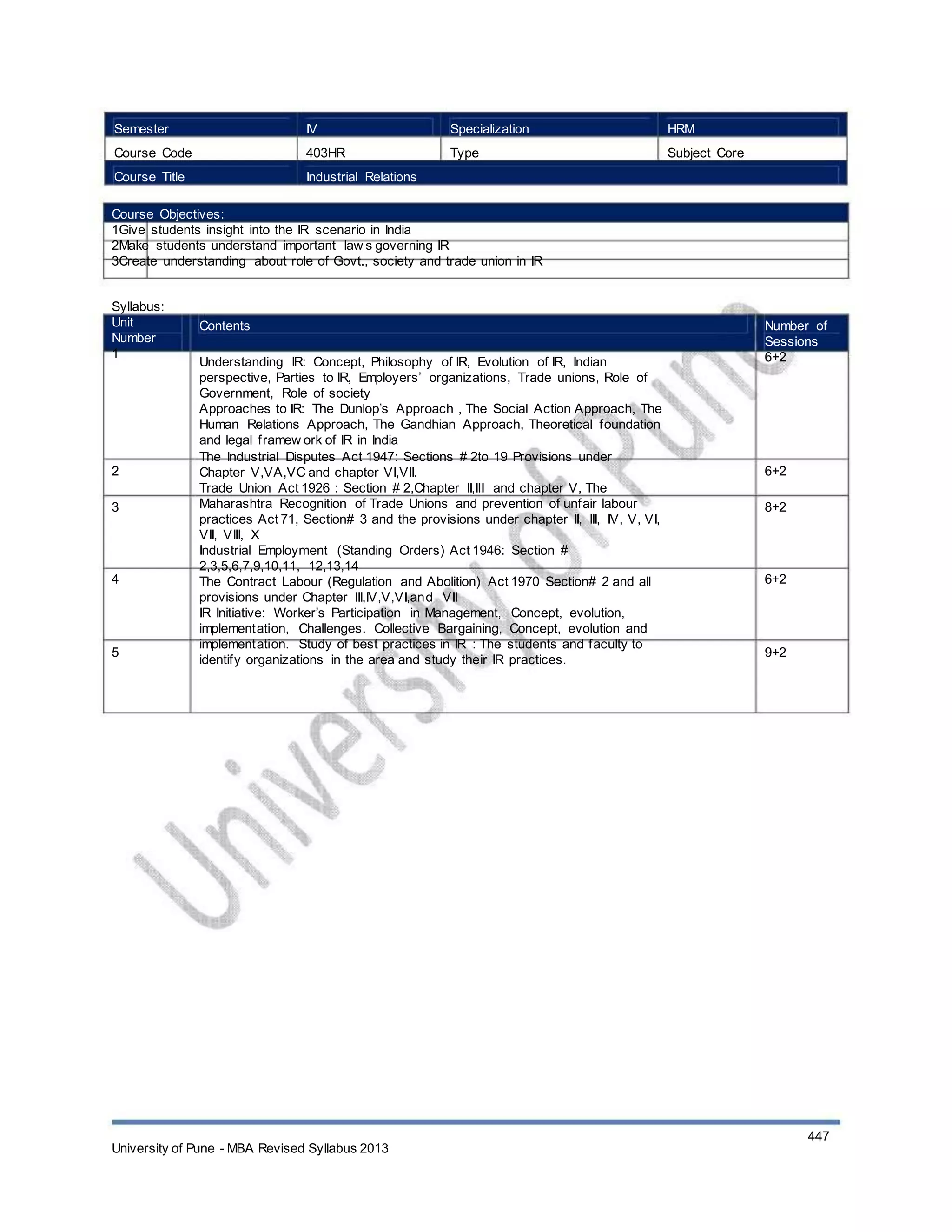 Semester
Course Code
Course Title
IV
403HR
Industrial Relations
Specialization
Type
HRM
Subject Core
Course Objectives:
1Give students insight into the IR scenario in India
2Make students understand important law s governing IR
3Create understanding about role of Govt., society and trade union in IR
Syllabus:
Unit
Number
1
Contents
Understanding IR: Concept, Philosophy of IR, Evolution of IR, Indian
perspective, Parties to IR, Employers’ organizations, Trade unions, Role of
Government, Role of society
Approaches to IR: The Dunlop’s Approach , The Social Action Approach, The
Human Relations Approach, The Gandhian Approach, Theoretical foundation
and legal framew ork of IR in India
The Industrial Disputes Act 1947: Sections # 2to 19 Provisions under
Chapter V,VA,VC and chapter VI,VII.
Trade Union Act 1926 : Section # 2,Chapter II,III and chapter V, The
Maharashtra Recognition of Trade Unions and prevention of unfair labour
practices Act 71, Section# 3 and the provisions under chapter II, III, IV, V, VI,
VII, VIII, X
Industrial Employment (Standing Orders) Act 1946: Section #
2,3,5,6,7,9,10,11, 12,13,14
The Contract Labour (Regulation and Abolition) Act 1970 Section# 2 and all
provisions under Chapter III,IV,V,VI,and VII
IR Initiative: Worker’s Participation in Management, Concept, evolution,
implementation, Challenges. Collective Bargaining, Concept, evolution and
implementation. Study of best practices in IR : The students and faculty to
identify organizations in the area and study their IR practices.
Number of
Sessions
6+2
2
3
6+2
8+2
4 6+2
5 9+2
University of Pune - MBA Revised Syllabus 2013
447
 