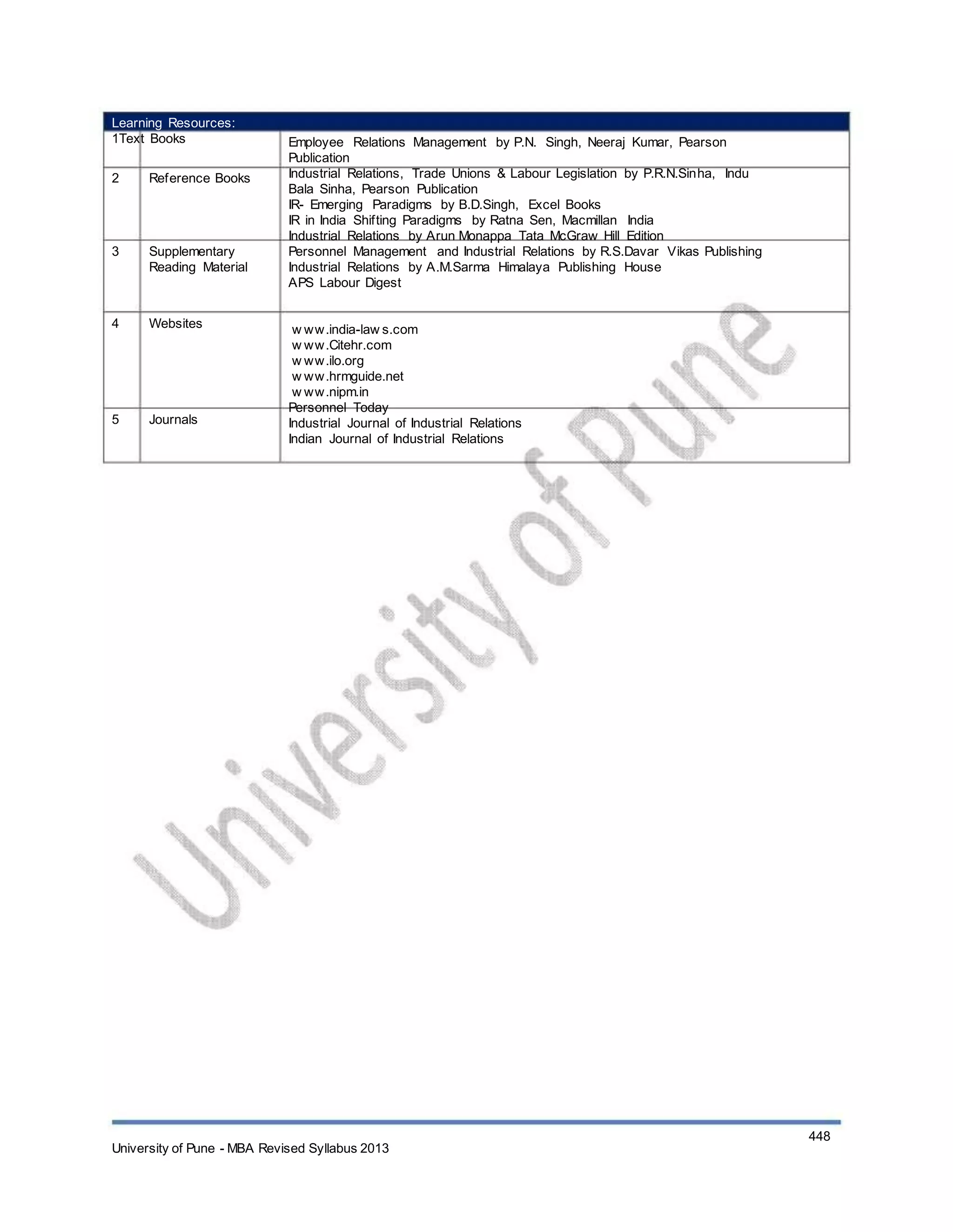 Learning Resources:
1Text Books
2 Reference Books
3 Supplementary
Reading Material
Employee Relations Management by P.N. Singh, Neeraj Kumar, Pearson
Publication
Industrial Relations, Trade Unions & Labour Legislation by P.R.N.Sinha, Indu
Bala Sinha, Pearson Publication
IR- Emerging Paradigms by B.D.Singh, Excel Books
IR in India Shifting Paradigms by Ratna Sen, Macmillan India
Industrial Relations by Arun Monappa Tata McGraw Hill Edition
Personnel Management and Industrial Relations by R.S.Davar Vikas Publishing
Industrial Relations by A.M.Sarma Himalaya Publishing House
APS Labour Digest
w ww.india-law s.com
w ww.Citehr.com
w ww.ilo.org
w ww.hrmguide.net
w ww.nipm.in
Personnel Today
Industrial Journal of Industrial Relations
Indian Journal of Industrial Relations
4 Websites
5 Journals
University of Pune - MBA Revised Syllabus 2013
448
 