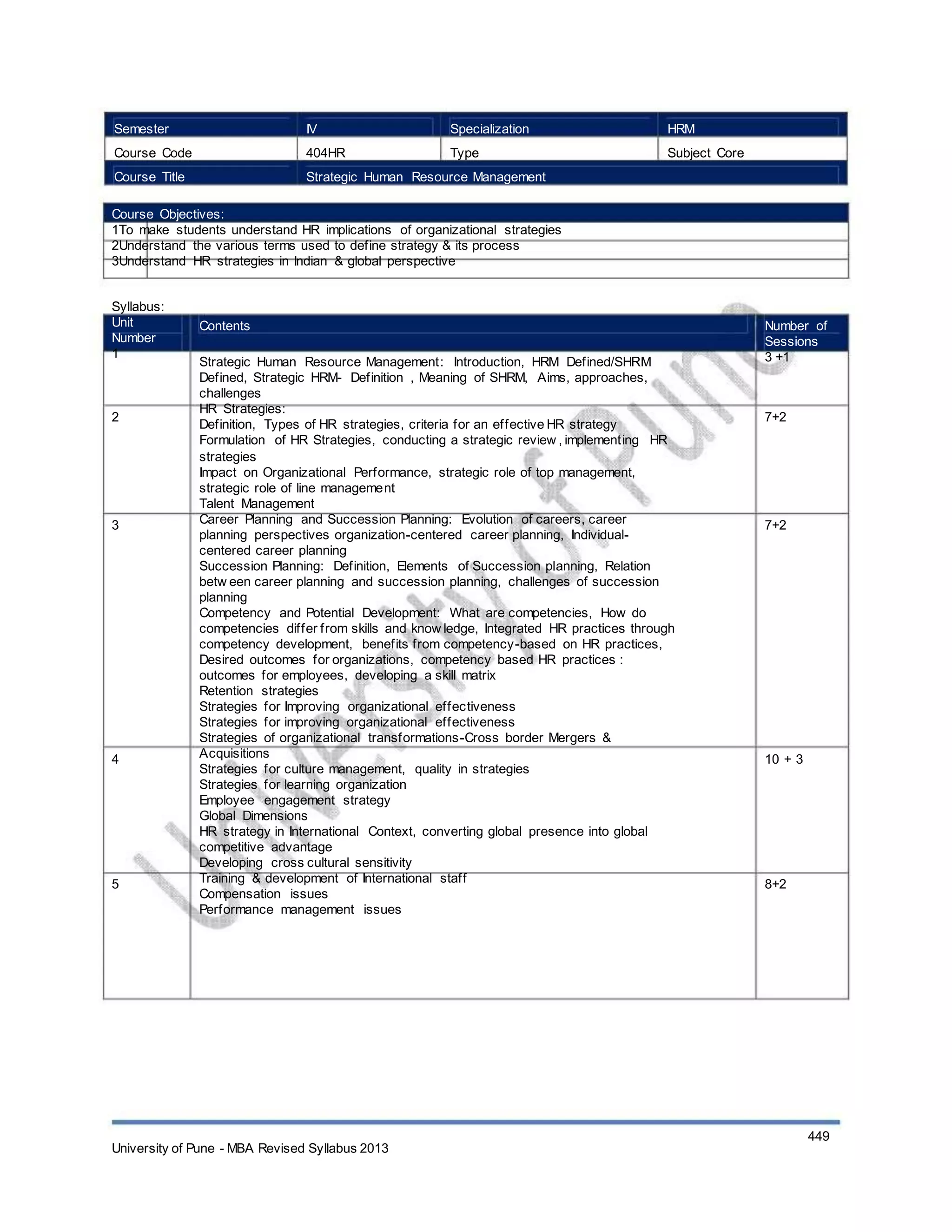 Semester
Course Code
Course Title
IV
404HR
Specialization
Type
HRM
Subject Core
Strategic Human Resource Management
Course Objectives:
1To make students understand HR implications of organizational strategies
2Understand the various terms used to define strategy & its process
3Understand HR strategies in Indian & global perspective
Syllabus:
Unit
Number
1
Contents
Strategic Human Resource Management: Introduction, HRM Defined/SHRM
Defined, Strategic HRM- Definition , Meaning of SHRM, Aims, approaches,
challenges
HR Strategies:
Definition, Types of HR strategies, criteria for an effective HR strategy
Formulation of HR Strategies, conducting a strategic review , implementing HR
strategies
Impact on Organizational Performance, strategic role of top management,
strategic role of line management
Talent Management
Career Planning and Succession Planning: Evolution of careers, career
planning perspectives organization-centered career planning, Individual-
centered career planning
Succession Planning: Definition, Elements of Succession planning, Relation
betw een career planning and succession planning, challenges of succession
planning
Competency and Potential Development: What are competencies, How do
competencies differ from skills and know ledge, Integrated HR practices through
competency development, benefits from competency-based on HR practices,
Desired outcomes for organizations, competency based HR practices :
outcomes for employees, developing a skill matrix
Retention strategies
Strategies for Improving organizational effectiveness
Strategies for improving organizational effectiveness
Strategies of organizational transformations-Cross border Mergers &
Acquisitions
Strategies for culture management, quality in strategies
Strategies for learning organization
Employee engagement strategy
Global Dimensions
HR strategy in International Context, converting global presence into global
competitive advantage
Developing cross cultural sensitivity
Training & development of International staff
Compensation issues
Performance management issues
Number of
Sessions
3 +1
2 7+2
3 7+2
4 10 + 3
5 8+2
University of Pune - MBA Revised Syllabus 2013
449
 