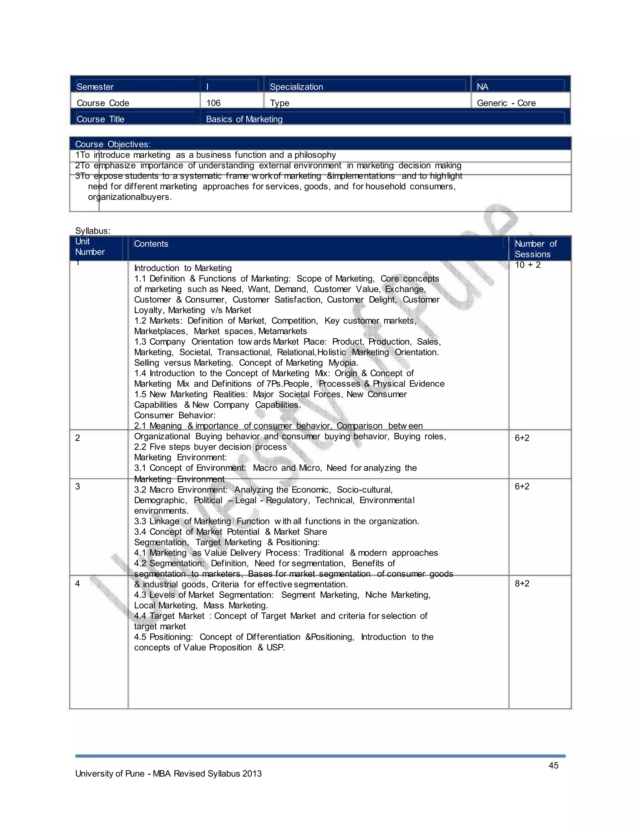 Semester
Course Code
Course Title
I
106
Specialization
Type
NA
Generic - Core
Basics of Marketing
Course Objectives:
1To introduce marketing as a business function and a philosophy
2To emphasize importance of understanding external environment in marketing decision making
3To expose students to a systematic frame w orkof marketing &implementations and to highlight
need for different marketing approaches for services, goods, and for household consumers,
organizationalbuyers.
Syllabus:
Unit
Number
1
Contents
Introduction to Marketing
1.1 Definition & Functions of Marketing: Scope of Marketing, Core concepts
of marketing such as Need, Want, Demand, Customer Value, Exchange,
Customer & Consumer, Customer Satisfaction, Customer Delight, Customer
Loyalty, Marketing v/s Market
1.2 Markets: Definition of Market, Competition, Key customer markets,
Marketplaces, Market spaces, Metamarkets
1.3 Company Orientation tow ards Market Place: Product, Production, Sales,
Marketing, Societal, Transactional, Relational,Holistic Marketing Orientation.
Selling versus Marketing. Concept of Marketing Myopia.
1.4 Introduction to the Concept of Marketing Mix: Origin & Concept of
Marketing Mix and Definitions of 7Ps.People, Processes & Physical Evidence
1.5 New Marketing Realities: Major Societal Forces, New Consumer
Capabilities & New Company Capabilities.
Consumer Behavior:
2.1 Meaning & importance of consumer behavior, Comparison betw een
Organizational Buying behavior and consumer buying behavior, Buying roles,
2.2 Five steps buyer decision process
Marketing Environment:
3.1 Concept of Environment: Macro and Micro, Need for analyzing the
Marketing Environment
3.2 Macro Environment: Analyzing the Economic, Socio-cultural,
Demographic, Political – Legal - Regulatory, Technical, Environmental
environments.
3.3 Linkage of Marketing Function w ith all functions in the organization.
3.4 Concept of Market Potential & Market Share
Segmentation, Target Marketing & Positioning:
4.1 Marketing as Value Delivery Process: Traditional & modern approaches
4.2 Segmentation: Definition, Need for segmentation, Benefits of
segmentation to marketers, Bases for market segmentation of consumer goods
& industrial goods, Criteria for effective segmentation.
4.3 Levels of Market Segmentation: Segment Marketing, Niche Marketing,
Local Marketing, Mass Marketing.
4.4 Target Market : Concept of Target Market and criteria for selection of
target market
4.5 Positioning: Concept of Differentiation &Positioning, Introduction to the
concepts of Value Proposition & USP.
Number of
Sessions
10 + 2
2 6+2
3 6+2
4 8+2
University of Pune - MBA Revised Syllabus 2013
45
 